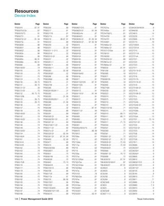 126 | Power Management Guide 2015	 Texas Instruments
Device	Page Device	Page Device	Page Device	Page Device	Page
Resources
Device Index
TPS65070 .  .  .  .  .  .  .  .  .  .  .  . 87, 91
TPS65070/2/3x .  .  .  .  .  .  .  .  .  .  . 87
TPS65070/73 .  .  .  .  .  .  .  .  .  .  .  . 91
TPS650731 .  .  .  .  .  .  .  .  .  .  .  .  .  . 91
TPS650732-Q1 .  .  .  .  .  .  .  . 91, 94
TPS65073x .  .  .  .  .  .  .  .  .  .  .  .  .  . 91
TPS650830 .  .  .  .  .  .  .  .  .  .  .  .  .  . 86
TPS650831 .  .  .  .  .  .  .  .  .  .  .  .  .  . 86
TPS650832 .  .  .  .  .  .  .  .  .  .  .  .  .  . 86
TPS65083x .  .  .  .  .  .  .  .  .  .  .  .  .  . 90
TPS65084x .  .  .  .  .  .  .  .  .  .  .  .  .  . 90
TPS65085x .  .  .  .  .  .  .  .  .  .  . 90, 91
TPS65086x .  .  .  .  .  .  .  .  .  .  . 90, 91
TPS65090 .  .  .  .  .  .  .  .  .  .  .  .  .  .  . 89
TPS65100/Q1 .  .  .  .  .  .  .  .  .  .  .  . 74
TPS65105 .  .  .  .  .  .  .  .  .  .  .  .  .  .  . 74
TPS65120 .  .  .  .  .  .  .  .  .  .  .  .  .  .  . 75
TPS65121 .  .  .  .  .  .  .  .  .  .  .  .  .  .  . 75
TPS65124 .  .  .  .  .  .  .  .  .  .  .  .  .  .  . 75
TPS65130 .  .  .  .  .  .  .  .  .  .  .  . 39, 75
TPS65131 .  .  .  .  .  .  .  .  .  .  .  . 39, 75
TPS65131-Q1 .  .  .  .  .  .  .  .  .  .  .  . 39
TPS65131/Q1 .  .  .  .  .  .  .  .  .  .  .  . 75
TPS65132 .  .  .  .  .  .  .  .  . 39, 73, 75
TPS65132W .  .  .  .  .  .  .  .  .  .  .  .  . 75
TPS65133 .  .  .  .  .  .  .  .  .  .  .  . 39, 75
TPS65135 .  .  .  .  .  .  .  .  .  .  .  . 39, 75
TPS65136 .  .  .  .  .  .  .  .  .  .  .  .  .  .  . 75
TPS65137 .  .  .  .  .  .  .  .  .  .  .  .  .  .  . 75
TPS65138 .  .  .  .  .  .  .  .  .  .  .  .  .  .  . 75
TPS65140/Q1 .  .  .  .  .  .  .  .  .  .  .  . 74
TPS65142 .  .  .  .  .  .  .  .  .  .  .  .  .  .  . 74
TPS65145/Q1 .  .  .  .  .  .  .  .  .  .  .  . 74
TPS65146 .  .  .  .  .  .  .  .  .  .  .  .  .  .  . 74
TPS65148 .  .  .  .  .  .  .  .  .  .  .  .  .  .  . 74
TPS65149 .  .  .  .  .  .  .  .  .  .  .  .  .  .  . 74
TPS65150/Q1 .  .  .  .  .  .  .  .  .  .  .  . 74
TPS65154 .  .  .  .  .  .  .  .  .  .  .  .  .  .  . 74
TPS65160/A .  .  .  .  .  .  .  .  .  .  .  .  . 74
TPS65161 .  .  .  .  .  .  .  .  .  .  .  .  .  .  . 74
TPS65161A .  .  .  .  .  .  .  .  .  .  .  .  .  . 74
TPS65161B .  .  .  .  .  .  .  .  .  .  .  .  .  . 74
TPS65162 .  .  .  .  .  .  .  .  .  .  .  .  .  .  . 74
TPS65163 .  .  .  .  .  .  .  .  .  .  .  .  .  .  . 74
TPS65165 .  .  .  .  .  .  .  .  .  .  .  .  .  .  . 74
TPS65168 .  .  .  .  .  .  .  .  .  .  .  .  .  .  . 74
TPS65170 .  .  .  .  .  .  .  .  .  .  .  .  .  .  . 74
TPS65175/B .  .  .  .  .  .  .  .  .  .  .  .  . 74
TPS65176 .  .  .  .  .  .  .  .  .  .  .  .  .  .  . 74
TPS65177 .  .  .  .  .  .  .  .  .  .  .  .  .  .  . 74
TPS65178 .  .  .  .  .  .  .  .  .  .  .  .  .  .  . 74
TPS65185 .  .  .  .  .  .  .  .  .  .  .  .  .  .  . 75
TPS65186 .  .  .  .  .  .  .  .  .  .  .  .  .  .  . 75
TPS65192 .  .  .  .  .  .  .  .  .  .  .  .  .  .  . 74
TPS65193 .  .  .  .  .  .  .  .  .  .  .  .  .  .  . 74
TPS65194 .  .  .  .  .  .  .  .  .  .  .  .  .  .  . 74
TPS65196 .  .  .  .  .  .  .  .  .  .  .  .  .  .  . 74
TPS65197 .  .  .  .  .  .  .  .  .  .  .  .  .  .  . 74
TPS65198 .  .  .  .  .  .  .  .  .  .  .  .  .  .  . 74
TPS65200 .  .  .  .  .  .  .  .  .  .  .  .  .  .  . 89
TPS65217 .  .  .  .  .  .  .  .  .  .  .  .  .  .  . 91
TPS65217/8 .  .  .  .  .  .  .  .  .  .  .  .  . 91
TPS65217x .  .  .  .  .  .  .  .  .  .  .  .  .  . 87
TPS65218 .  .  .  .  .  .  .  .  . 86-87, 91
TPS65233 .  .  .  .  .  .  .  .  .  .  .  .  .  .  . 89
TPS65250 .  .  .  .  .  .  .  .  .  .  .  .  .  .  . 32
TPS65251 .  .  .  .  .  .  .  .  .  .  .  . 32, 94
TPS65251-1/-2/-3  .  .  .  .  .  .  .  . 32
TPS652510 .  .  .  .  .  .  .  .  .  .  .  .  .  . 32
TPS652510-Q1 .  .  .  .  .  .  .  .  .  .  . 94
TPS65257 .  .  .  .  .  .  .  .  .  .  .  .  .  .  . 32
TPS65261/-1 .  .  .  .  .  .  .  .  .  .  .  . 32
TPS65262-1 .  .  .  .  .  .  .  .  .  .  .  .  . 90
TPS65262/-1 .  .  .  .  .  .  .  .  .  .  .  . 32
TPS65263 .  .  .  .  .  .  .  .  .  .  .  . 32, 90
TPS65263Q1  .  .  .  .  .  .  .  .  .  .  .  . 32
TPS65266 .  .  .  .  .  .  .  .  .  .  .  .  .  .  . 90
TPS65266A .  .  .  .  .  .  .  .  .  .  .  .  .  . 90
TPS65279 .  .  .  .  .  .  .  .  .  .  .  .  .  .  . 31
TPS65279V .  .  .  .  .  .  .  .  .  .  .  .  .  . 31
TPS65280 .  .  .  .  .  .  .  .  .  .  .  .  .  .  . 31
TPS65281/65281-1 .  .  .  .  .  .  . 31
TPS65282 .  .  .  .  .  .  .  .  .  .  .  .  .  .  . 31
TPS65283 .  .  .  .  .  .  .  .  .  .  .  . 31, 90
TPS65283/65283-1 .  .  .  .  .  .  . 31
TPS65286 .  .  .  .  .  .  .  .  .  .  .  . 31, 90
TPS65287 .  .  .  .  .  .  .  .  .  .  .  .  .  .  . 32
TPS65288 .  .  .  .  .  .  .  .  .  .  .  .  .  .  . 32
TPS65290 .  .  .  .  .  .  .  .  .  .  .  .  .  .  . 89
TPS65291 .  .  .  .  .  .  .  .  .  .  .  .  .  .  . 89
TPS65300-Q1 .  .  .  .  .  .  .  .  .  .  .  . 94
TPS65300/301-Q1 .  .  .  .  .  .  .  . 91
TPS65301-Q1 .  .  .  .  .  .  .  .  .  .  .  . 94
TPS65310A/11-Q1 .  .  .  .  .  .  .  . 94
TPS65311-Q1 .  .  .  .  .  .  .  .  .  .  .  . 92
TPS6531x-Q1 .  .  .  .  .  .  .  .  .  .  .  . 91
TPS65320-Q1 .  .  .  .  .  .  .  .  . 92, 94
TPS65381-Q1 .  .  .  .  .  . 87, 91, 94
TPS65400 .  .  .  .  .  .  .  .  .  .  .  . 32, 90
TPS65471 .  .  .  .  .  .  .  .  .  .  .  .  .  .  . 89
TPS65510 .  .  .  .  .  .  .  .  .  .  .  .  .  .  . 89
TPS65530/30A .  .  .  .  .  .  .  .  .  .  . 89
TPS65580/1 .  .  .  .  .  .  .  .  .  .  .  .  . 32
TPS65631 .  .  .  .  .  .  .  .  .  .  .  .  .  .  . 75
TPS65631W .  .  .  .  .  .  .  .  .  .  .  .  . 75
TPS65632A .  .  .  .  .  .  .  .  .  .  .  .  .  . 75
TPS65642 .  .  .  .  .  .  .  .  .  .  .  . 73, 74
TPS65642/A .  .  .  .  .  .  .  .  .  .  .  .  . 74
TPS657051/2 .  .  .  .  .  .  .  .  .  .  .  . 90
TPS65708 .  .  .  .  .  .  .  .  .  .  .  .  .  .  . 90
TPS657120 .  .  .  .  .  .  .  .  .  .  .  .  .  . 89
TPS65712x .  .  .  .  .  .  .  .  .  .  .  .  .  . 91
TPS65720 .  .  .  .  .  .  .  .  .  .  .  . 89, 90
TPS65720/1 .  .  .  .  .  .  .  .  .  .  .  .  . 90
TPS657202 .  .  .  .  .  .  .  .  .  .  .  .  .  . 88
TPS65735/x835 .  .  .  .  .  .  .  .  .  . 89
TPS65800/10/11/20 .  .  .  .  .  .  . 90
TPS658310 .  .  .  .  .  .  .  .  .  .  .  .  .  . 89
TPS658621/2/3  .  .  .  .  .  .  .  .  .  . 91
TPS658629-Q1 .  .  .  .  .  .  .  . 91, 94
TPS65862x/4x  .  .  .  .  .  .  .  .  .  .  . 87
TPS658640/3 .  .  .  .  .  .  .  .  .  .  .  . 91
TPS659038-Q1 .  .  .  .  . 91, 93, 94
TPS659039-Q1 .  .  .  .  . 87, 93, 94
TPS65910 .  .  .  .  .  .  .  .  .  .  .  .  .  .  . 91
TPS659101 .  .  .  .  .  .  .  .  .  .  .  .  .  . 91
TPS659102 .  .  .  .  .  .  .  .  .  .  .  .  .  . 91
TPS659103 .  .  .  .  .  .  .  .  .  .  .  .  .  . 91
TPS659104 .  .  .  .  .  .  .  .  .  .  .  .  .  . 91
TPS659105 .  .  .  .  .  .  .  .  .  .  .  .  .  . 91
TPS659106 .  .  .  .  .  .  .  .  .  .  .  .  .  . 91
TPS659107 .  .  .  .  .  .  .  .  .  .  .  .  .  . 91
TPS659108 .  .  .  .  .  .  .  .  .  .  .  .  .  . 91
TPS659109 .  .  .  .  .  .  .  .  .  .  .  .  .  . 91
TPS65910A/A3 .  .  .  .  .  .  .  .  .  .  . 91
TPS65910x .  .  .  .  .  .  .  .  .  .  .  .  .  . 87
TPS65911 .  .  .  .  .  .  .  .  .  .  .  .  .  .  . 91
TPS659110/2/3/9 .  .  .  .  .  . 87, 91
TPS659110/9 .  .  .  .  .  .  .  .  .  .  .  . 91
TPS659112 .  .  .  .  .  .  .  .  .  .  .  .  .  . 91
TPS659113 .  .  .  .  .  .  .  .  .  .  .  .  .  . 91
TPS659119-Q1 .  .  .  .  .  .  .  . 91, 94
TPS65912 .  .  .  .  .  .  .  .  .  .  .  .  .  .  . 91
TPS659121 .  .  .  .  .  .  .  .  .  .  .  .  .  . 91
TPS659122 .  .  .  .  .  .  .  .  .  .  .  .  .  . 91
TPS65912x .  .  .  .  .  .  .  .  .  .  .  .  .  . 87
TPS65913 .  .  .  .  .  .  .  .  .  .  .  . 87, 91
TPS65917-Q1 .  .  .  .  .  .  .  .  .  .  .  . 94
TPS65921 .  .  .  .  .  .  .  .  .  .  .  .  .  .  . 87
TPS65930 .  .  .  .  .  .  .  .  .  .  .  .  .  .  . 87
TPS65950 .  .  .  .  .  .  .  .  .  .  .  .  .  .  . 87
TPS65950A3 .  .  .  .  .  .  .  .  .  .  .  .  . 91
TPS65951 .  .  .  .  .  .  .  .  .  .  .  .  .  .  . 87
TPS6595x/30/2x/10 .  .  .  .  .  .  . 91
TPS68470 .  .  .  .  .  .  .  .  .  .  .  . 88, 89
TPS70912 .  .  .  .  .  .  .  .  .  .  .  .  .  .  . 60
TPS709xx .  .  .  .  .  .  .  .  .  .  .  .  .  .  . 61
TPS712 .  .  .  .  .  .  .  .  .  .  .  .  .  .  .  .  . 62
TPS715Axx .  .  .  .  .  .  .  .  .  .  .  .  .  . 61
TPS717xx .  .  .  .  .  .  .  .  .  .  .  .  .  .  . 61
TPS718 .  .  .  .  .  .  .  .  .  .  .  .  .  .  .  .  . 62
TPS719 .  .  .  .  .  .  .  .  .  .  .  .  .  .  .  .  . 62
TPS720xx .  .  .  .  .  .  .  .  .  .  .  .  .  .  . 61
TPS727xx .  .  .  .  .  .  .  .  .  .  .  .  .  .  . 61
TPS73(1/2/6)xx .  .  .  .  .  .  .  .  .  .  . 61
TPS73(5/7)xx .  .  .  .  .  .  .  .  .  .  .  .  . 61
TPS74(2/3/4)xx .  .  .  .  .  .  .  .  .  .  . 61
TPS74(4/9)xx .  .  .  .  .  .  .  .  .  .  .  .  . 61
TPS747xx .  .  .  .  .  .  .  .  .  .  .  .  .  .  . 61
TPS75103 .  .  .  .  .  .  .  .  .  .  .  .  .  .  . 78
TPS78(0/2)xx .  .  .  .  .  .  .  .  .  .  .  .  . 61
TPS797xx .  .  .  .  .  .  .  .  .  .  .  .  .  .  . 61
TPS799xx .  .  .  .  .  .  .  .  .  .  .  .  .  .  . 61
TPS7A16xx .  .  .  .  .  .  .  .  .  .  .  .  .  . 61
TPS7A3001 .  .  .  .  .  .  .  .  .  .  .  .  .  . 61
TPS7A3301 .  .  .  .  .  .  .  .  .  .  .  .  .  . 61
TPS7A3501 .  .  .  .  .  .  .  .  .  .  . 58, 61
TPS7A37xx .  .  .  .  .  .  .  .  .  .  .  .  .  . 61
TPS7A40xx .  .  .  .  .  .  .  .  .  .  .  .  .  . 61
TPS7A470(0/1) .  .  .  .  .  .  .  .  .  .  . 61
TPS7A4700 .  .  .  .  .  .  .  .  .  .  .  .  .  . 58
TPS7A4701 .  .  .  .  .  .  .  .  .  .  .  .  .  . 58
TPS7A4901 .  .  .  .  .  .  .  .  .  .  .  .  .  . 61
TPS7A66xx-Q1 .  .  .  .  .  .  .  .  .  .  . 61
TPS7A69xx-Q1 .  .  .  .  .  .  .  .  .  .  . 61
TPS7A7(1/2/3)xx .  .  .  .  .  .  .  .  .  . 61
TPS7A8101 .  .  .  .  .  .  .  .  .  .  .  .  .  . 61
TPS7A8300 .  .  .  .  .  .  .  .  .  .  .  .  .  . 61
TPS7B4250-Q1 .  .  .  .  .  .  .  .  .  .  . 60
TPS7B67xx-Q1 .  .  .  .  .  .  .  .  .  .  . 61
TPS7B69xx-Q1 .  .  .  .  .  .  .  .  .  .  . 61
TPS80032 .  .  .  .  .  .  .  .  .  .  .  . 87, 91
TPS81256 .  .  .  .  .  .  .  .  .  .  .  .  .  .  . 22
TPS82085 .  .  .  .  .  .  .  .  .  .  .  .  .  .  . 18
TPS82671 .  .  .  .  .  .  .  .  .  .  .  .  .  .  . 18
TPS8268105 .  .  .  .  .  .  .  .  .  .  .  .  . 18
TPS82693 .  .  .  .  .  .  .  .  .  .  .  .  .  .  . 18
TPS82695 .  .  .  .  .  .  .  .  .  .  .  .  .  .  . 18
TPS82740A .  .  .  .  .  .  .  .  .  .  .  .  .  . 18
TPS84259 .  .  .  .  .  .  .  .  .  .  .  .  .  .  . 22
TPS92023 .  .  .  .  .  .  .  .  .  .  .  .  .  .  . 71
TPS92074 .  .  .  .  .  .  .  .  .  .  .  .  .  .  . 71
TPS92075 .  .  .  .  .  .  .  .  .  .  .  .  .  .  . 71
TPS92210 .  .  .  .  .  .  .  .  .  .  .  .  .  .  . 71
TPS92310 .  .  .  .  .  .  .  .  .  .  .  .  .  .  . 71
TPS92314/14A .  .  .  .  .  .  .  .  .  .  . 71
TPS92315 .  .  .  .  .  .  .  .  .  .  .  .  .  .  . 71
TPS92410 .  .  .  .  .  .  .  .  .  .  .  . 69, 71
TPS92411 .  .  .  .  .  .  .  .  .  .  .  . 69, 71
TPS92510 .  .  .  .  .  .  .  .  .  .  .  .  .  .  . 72
TPS92511 .  .  .  .  .  .  .  .  .  .  .  . 71, 72
TPS92550 .  .  .  .  .  .  .  .  .  .  .  .  .  .  . 72
TPS92551 .  .  .  .  .  .  .  .  .  .  .  .  .  .  . 72
TPS92560 .  .  .  .  .  .  .  .  .  .  .  .  .  .  . 72
TPS92561 .  .  .  .  .  .  .  .  .  .  .  .  .  .  . 71
TPS92601-Q1 .  .  .  .  .  .  .  .  .  .  .  . 72
TPS92602-Q1 .  .  .  .  .  .  .  .  . 70, 72
TPS92630-Q1 .  .  .  .  .  .  .  .  . 72, 83
TPS92638-Q1 .  .  .  .  .  .  .  .  . 72, 83
TPS92640/41 .  .  .  .  .  .  .  .  .  .  .  . 72
TPS92660 .  .  .  .  .  .  .  .  .  .  .  .  .  .  . 72
TPS92661-Q1 .  .  .  .  .  .  .  .  . 70, 72
TPS92690 .  .  .  .  .  .  .  .  .  .  .  .  .  .  . 72
TWL6030/32 .  .  .  .  .  .  .  .  .  . 87, 91
TWL6030/32/40/41  .  .  .  .  .  .  . 87
TWL6040/41 .  .  .  .  .  .  .  .  .  . 87, 91
UC28023  .  .  .  .  .  .  .  .  .  .  .  .  .  .  .  . 8
UC28025  .  .  .  .  .  .  .  .  .  .  .  .  .  .  .  . 9
UC3524A  .  .  .  .  .  .  .  .  .  .  .  .  .  .  .  . 8
UC3525B  .  .  .  .  .  .  .  .  .  .  .  .  .  .  .  . 8
UC3526A  .  .  .  .  .  .  .  .  .  .  .  .  .  .  .  . 8
UC3823A/B .  .  .  .  .  .  .  .  .  .  .  .  .  .  . 8
UC3824  .  .  .  .  .  .  .  .  .  .  .  .  .  .  .  .  . 8
UC3825  .  .  .  .  .  .  .  .  .  .  .  .  .  .  .  .  . 9
UC3825A/B .  .  .  .  .  .  .  .  .  .  .  .  .  .  . 9
UC3827-1/-2  .  .  .  .  .  .  .  .  .  .  .  .  . 9
UC3842A/3A/4A/5A  .  .  .  .  .  .  .  . 8
UC3846/56 .  .  .  .  .  .  .  .  .  .  .  .  .  .  . 9
UCC24610 .  .  .  .  .  .  .  .  .  .  .  .  .  . 14
UCC25230 .  .  .  .  .  .  .  .  .  .  .  .  .  . 11
UCC25600 .  .  .  .  .  .  .  .  .  .  .  . 9, 79
UCC25710 .  .  .  .  .  .  .  .  .  .  .  .  .  . 79
UCC27200/A .  .  .  .  .  .  .  .  .  .  .  .  . 15
UCC27201/A .  .  .  .  .  .  .  .  .  .  .  .  . 15
UCC27210 .  .  .  .  .  .  .  .  .  .  .  .  .  . 15
UCC27211/A .  .  .  .  .  .  .  .  .  .  .  .  . 15
UCC2721xA . . . . . . . . . . . . . .12
UCC27221 .  .  .  .  .  .  .  .  .  .  .  .  .  . 14
UCC27222 .  .  .  .  .  .  .  .  .  .  .  .  .  . 14
UCC27223 .  .  .  .  .  .  .  .  .  .  .  .  .  . 15
UCC27511 .  .  .  .  .  .  .  .  .  .  .  .  .  . 14
UCC27511A-Q1  .  .  .  .  .  .  .  .  .  . 15
UCC27512 .  .  .  .  .  .  .  .  .  .  .  .  .  . 14
UCC27516 .  .  .  .  .  .  .  .  .  .  .  .  .  . 14
UCC27517A .  .  .  .  .  .  .  .  .  .  .  .  . 14
UCC27517A-Q1  .  .  .  .  .  .  .  .  .  . 15
UCC27518 .  .  .  .  .  .  .  .  .  .  .  .  .  . 14
UCC27518A-Q1  .  .  .  .  .  .  .  .  .  . 15
UCC27519 .  .  .  .  .  .  .  .  .  .  .  .  .  . 14
UCC27519A-Q1  .  .  .  .  .  .  .  .  .  . 15
UCC2751x .  .  .  .  .  .  .  .  .  .  .  .  .  .  . 12
UCC27523 .  .  .  .  .  .  .  .  .  .  .  .  .  . 14
UCC27524A .  .  .  .  .  .  .  .  .  .  .  .  . 14
UCC27524A-Q1  .  .  .  .  .  .  .  .  .  . 15
UCC27525A .  .  .  .  .  .  .  .  .  .  .  .  . 14
UCC27526A .  .  .  .  .  .  .  .  .  .  .  .  . 14
UCC27528 .  .  .  .  .  .  .  .  .  .  .  .  .  . 14
UCC2752xA . . . . . . . . . . . . . .12
UCC27531 .  .  .  .  .  .  .  .  .  .  . 13, 14
UCC27531-Q1  .  .  .  .  .  .  .  .  .  .  . 15
UCC27532 .  .  .  .  .  .  .  .  .  .  .  .  .  . 14
UCC27532-Q1  .  .  .  .  .  .  .  .  .  .  . 15
UCC27533 .  .  .  .  .  .  .  .  .  .  .  .  .  . 14
UCC27536 .  .  .  .  .  .  .  .  .  .  .  .  .  . 14
UCC27537 .  .  .  .  .  .  .  .  .  .  .  .  .  . 14
UCC27538 .  .  .  .  .  .  .  .  .  .  .  .  .  . 14
UCC27611 .  .  .  .  .  .  .  .  .  .  .  .  .  . 14
UCC28089 .  .  .  .  .  .  .  .  .  .  .  .  .  .  . 8
UCC28220/1 .  .  .  .  .  .  .  .  .  .  .  .  .  . 9
UCC28230/1 .  .  .  .  .  .  .  .  .  .  .  .  .  . 9
UCC28250/1 .  .  .  .  .  .  .  .  .  .  .  .  .  . 9
UCC28600 .  .  .  .  .  .  .  .  .  .  .  .  .  .  . 8
UCC28610 .  .  .  .  .  .  .  .  .  .  .  .  .  .  . 8
UCC28630/1/2/3 .  .  .  .  .  .  .  .  .  .  . 8
UCC28700/1/2/3 .  .  .  .  .  .  .  .  .  .  . 8
UCC28710/1 .  .  .  .  .  .  .  .  .  .  .  .  .  . 8
UCC28720 .  .  .  .  .  .  .  .  .  .  .  .  .  .  . 8
UCC28740 .  .  .  .  .  .  .  .  .  .  .  .  .  .  . 8
UCC28810 .  .  .  .  .  .  .  .  .  .  .  .  .  . 71
UCC28811 .  .  .  .  .  .  .  .  .  .  .  .  .  . 71
UCC28880 .  .  .  .  .  .  .  .  .  .  .  .  . 7, 8
UCC28880 .  .  .  .  .  .  .  .  .  .  .  .  . 7, 8
UCC28910 .  .  .  .  .  .  .  .  .  .  .  .  .  .  . 8
UCC28950 .  .  .  .  .  .  .  .  .  .  .  .  .  .  . 9
UCC2897A .  .  .  .  .  .  .  .  .  .  .  .  .  .  . 9
 