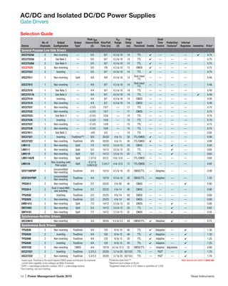 14 | Power Management Guide 2015	 Texas Instruments
AC/DC and Isolated DC/DC Power Supplies
Gate Drivers
Selection Guide
Device
No. of
Channels
Output
Configuration
Output
Type1
Peak IOUT
Source/Sink
(A)
Rise/Fall
Time (ns)
VCC
Range
(V)
Prop
Delay
(ns)
Input
Threshold Enable
Dead
Time
Control
Protection
Features2
Internal
Regulator Automotive Price*
General-Purpose Low-Side Drivers
UCC27524A 2 Non-inverting — 5/5 9/7 4.5 to 18 14 TTL ✔ — — — 4 0.75
UCC27525A 2 See Note 3 — 5/5 9/7 4.5 to 18 14 TTL ✔ — — — 0.75
UCC27526A 2 See Note 3 — 5/5 9/7 4.5 to 18 14 TTL ✔ — — — 0.75
UCC27528 2 Non-Inverting -- 5/5 7/6 4.5 to 18 13 CMOS ✔ — — — 0.75
UCC27523 2 Inverting — 5/5 9/7 4.5 to 18 14 TTL ✔ — — — 0.75
UCC27511 1 Non-inverting Split 4/8 9/9 4.5 to 18 14
Dual input
TTL
— — — — 0.49
UCC27512 1 Non-inverting — 4/8 9/7 4.5 to 18 14
Dual input
TTL
— — — — 0.49
UCC27516 1 See Note 3 — 4/4 9/7 4.5 to 18 14 TTL — — — — 0.49
UCC27517A 1 See Note 3 — 4/4 9/7 4.5 to 18 14 TTL — — — — 4 0.49
UCC27518 1 Inverting — 4/4 9/7 4.5 to 18 14 CMOS — — — — 0.49
UCC27519 1 Non-inverting — 4/4 9/7 4.5 to 18 14 CMOS — — — — 0.49
UCC27531 1 Non-inverting — –2.5/5 15/7 — 17 TTL — — — — 0.75
UCC27532 1 Non-inverting — –2.5/5 15/7 — 17 CMOS — — — — 0.75
UCC27533 1 See Note 3 — –2.5/5 15/8 — 15 TTL — — — — 0.75
UCC27536 1 Inverting — –2.5/5 15/8 — 15 TTL — — — — 0.75
UCC27537 1 Non-inverting — –2.5/5 15/8 — 15 TTL — — — — 0.75
UCC27538 2 Non-inverting — –2.5/5 15/8 — 15 TTL — — — — 0.75
UCC27611 1 See Note 3 — –4/8 5/5 — 14 TTL — — — — 0.85
UCC37321 1 Inverting TrueDrive™ 9/9 20/20 4 to 15 30 TTL/CMOS 4 — — — 0.99
UCC37322 1 Non-inverting TrueDrive 9/9 20/20 4 to 15 30 TTL/CMOS 4 — — — 0.99
LM5112 2 Non-inverting Split 7/3 14/12 3.5 to 15 25 CMOS — — 4 — 0.50
LM5111 2 Non-inverting Split 5/3 14/12 3.5 to 15 25 TTL — — 4 — 0.65
LM5110 2 Non-inverting Split 5/2 14/12 3.5 to 15 25 TTL — — 4 — 0.65
LM5114A/B 1 Non-inverting Split 1.3/7.6 8/3.2 4 to 12.6 — TTL/CMOS — — — — 0.60
LM5134 2
Non-inverting with
Pilot output
Split
4.5/7.6
0.66/0.82
5.3/4.7 4 to 12.6 12 TTL/CMOS — — — — 0.60
UCD7100PWP 1
Uncommitted/
Non-inverting
TrueDrive 4/4 10/10 4.5 to 16 20 CMOS/TTL — Adaptive — — 0.99
UCD7201PWP 2
Uncommitted/
Non-inverting
TrueDrive 4/4 10/10 4.5 to 16 20 CMOS/TTL — Adaptive — — 1.20
TPS2812 2 Non-inverting TrueDrive 2/2 25/25 4 to 40 40 CMOS — — — 4 0.90
TPS2814 2
Dual 2-input AND;
one inverting
TrueDrive 2/2 25/25 4 to 14 40 CMOS — — — — 0.90
TPS2828 1 Inverting TrueDrive 2/2 25/25 4 to 14 40 CMOS — — — — 0.60
TPS2829 1 Non-inverting TrueDrive 2/2 25/25 4 to 14 40 CMOS — — — — 0.60
EMB1412 2 Non-inverting Split 7/3 14/12 3.5 to 15 25 CMOS — — 4 — 0.60
SM72482 2 Non-inverting Split 5/3 14/12 3.5 to 15 25 TTL — — 4 — 0.62
SM74101 2 Non-inverting Split 7/3 14/12 3.5 to 15 25 CMOS — — 4 — 0.50
Synchronous-Rectifier Drivers
UCC24610 Non-inverting — 3/3 30/25 4.5 to 5.5 44 CMOS/TTL 4 Adaptive 4 — 0.75
Synchronous Buck Drivers
TPS2838 2 Non-inverting TrueDrive 4/4 120 10 to 15 40 TTL 4 Adaptive — 4 1.30
TPS2839 2 Inverting TrueDrive 4/4 120 10 to 15 40 TTL 4 Adaptive — 4 1.30
TPS2848 2 Non-inverting TrueDrive 4/4 120 10 to 15 20 TTL 4 Adaptive — 4 1.25
TPS2849 2 Inverting TrueDrive 4/4 120 10 to 15 20 TTL 4 Adaptive — 4 1.25
UCD7230 2 Non-inverting CMOS 4/4 10/10 4.5 to 15.5 25 CMOS/TTL — Adaptive Adjustable — 0.80
UCC27221 2 Inverting TrueDrive 3.3/3.3 20/20 3.7 to 20 82/103 TTL — PGD4
— 4 1.70
UCC27222 2 Non-inverting TrueDrive 3.3/3.3 20/20 3.7 to 20 82/103 TTL — PGD4
— 4 1.70
1	
Output type: TrueDrive is the hybrid bipolar/CMOS output architecture for improved
current drive capability at low voltages (at Miller threshold).
2	
OVPC = overvoltage protection crowbar, UVLO = undervoltage lockout.
3
One inverting, one non-inverting.
4
Predictive Gate Drive™.
5
Maximum boot voltage at HS pin.
*Suggested resale price in U.S. dollars in quantities of 1,000.
New devices are listed in bold red.
 