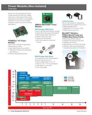 16 | Power Management Guide 2015	 Texas Instruments
Leaded Package
Easy-to-use modules for applications
requiring high input voltages of up to 42 V.
•	 Single exposed bottom
•	 Supports 5-V, 12-V and 24-V rails
•	 Output current up to 10 A
MicroSiP™ Modules:
TPS81k (Boost) Family and
TPS82k (Step-Down) Family
Smallest total-solution footprint.
•	 Integrates all required components
•	 Achieves 238 mA/mm2
•	 High efficiency over entire load range
•	 Supports noise-critical applications
through spread-spectrum modulation
Power Modules (Non-Isolated)
Overview
Design with TI’s comprehensive power
module portfolio for wide input-voltage
and output-current ranges, flexible pack-
aging options and easy-to-use integrated
solutions for a variety of non-isolated,
industrial, medical, and communications
applications. SIMPLE SWITCHER®
Power
Modules
QFN Package: LMZ3 Series
Easy-to-use high-power-density modules
for applications requiring a small footprint.
•	 Input-voltage range: 2.95 to 50 V
•	 Output current up to 30 A
•	 Feature-rich and flexible
•	 Only three external components
required
7
LMZ31704
LMZ31506/H
MicroSiP™
Nano
14.5
2.95
1 2 3 4 5 6 10 20 30 50
LMZ35003
50
LMZ23603/5
42
36
LMZ13608/10
LMZ23608/10
20
6
4.5
5.5
2.7
2.3
LMZ34002
17
≥24-V Rail
5/12-V Rail
3.3/5-V Rail
IOUT_MAX (A)
VIN(V)
PTH08T250LMZ31520 (20 A)
LMZ31530 (30 A)
LMZ31710
LMZ12008/10
LMZ22008/10
LMZ31707
LMZ22003/5LMZ12001/2/3
(Also H  EXT Options)
LMZ31503
LMZ30606LMZ30604LMZ30602
LMZ10503/4/5
(Also EXT Option)
LMZ14201/2/3
(Also H
 EXT
Options)(–VOUT)
PTH08T2xx “T2” Power
Modules
High-current modules for applications
that require up to 50 A.
•	 High output current of up to 50 A
•	 TurboTrans™ feature for tunable tran-
sient response
•	 Current sharing (50-A version)
QFN Package: Nano Series
Tiny modules for point-of-load applica-
tions that require up to 2 A.
•	 Input-voltage range: 2.7 to 17 V
•	 Tiny 3.5 x 3.5 x 1.75-mm packaging
•	 High efficiency up to 96%
•	 Low output ripple
 