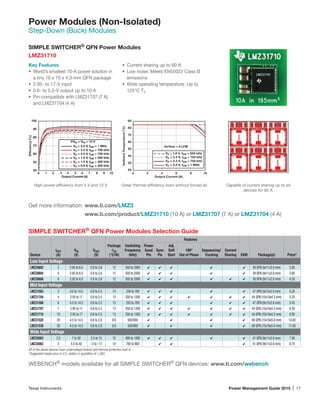 Texas Instruments	 Power Management Guide 2015 | 17
Power Modules (Non-Isolated)
Step-Down (Buck) Modules
SIMPLE SWITCHER®
QFN Power Modules
LMZ31710
Key Features
•	 World’s smallest 10-A power solution in
a tiny 10 x 10 x 4.3-mm QFN package
•	 2.95- to 17-V input
•	 0.6- to 5.5-V output up to 10 A
•	 Pin-compatible with LMZ31707 (7 A)
and LMZ31704 (4 A)
SIMPLE SWITCHER®
QFN Power Modules Selection Guide
Device
IOUT
(A)
VIN
(V)
VOUT
(V)
Package
θJA
(°C/W)
Switching
Frequency
(kHz)
Features
EVM Package(s) Price*
Power
Good
Pin
Sync
Pin
Adj.
Soft
Start
180°
Out of Phase
Sequencing/
Tracking
Current
Sharing
Low Input Voltage
LMZ30602 2 2.95 to 6.0 0.8 to 3.6 12 500 to 2000 4 4 4 4 4 39 QFN (9x11x2.8 mm) 2.95
LMZ30604 4 2.95 to 6.0 0.8 to 3.6 12 500 to 2000 4 4 4 4 4 39 QFN (9x11x2.8 mm) 3.80
LMZ30606 6 2.95 to 6.0 0.8 to 3.6 12 500 to 2000 4 4 4 4 4 4 39 QFN (9x11x2.8 mm) 4.50
Mid Input Voltage
LMZ31503 3 4.5 to 14.5 0.8 to 5.5 13 330 to 780 4 4 4 4 4 47 QFN (9x15x2.8 mm) 4.25
LMZ31704 4 2.95 to 17 0.6 to 5.5 13 200 to 1200 4 4 4 4 4 4 4 44 QFN (10x10x4.3 mm) 5.25
LMZ31506 6 4.5 to 14.5 0.6 to 5.5 13 250 to 780 4 4 4 4 4 4 47 QFN (9x15x2.8 mm) 5.45
LMZ31707 7 2.95 to 17 0.6 to 5.5 13 200 to 1200 4 4 4 4 4 4 4 44 QFN (10x10x4.3 mm) 6.50
LMZ31710 10 2.95 to 17 0.6 to 5.5 13 200 to 1200 4 4 4 4 4 4 4 44 QFN (10x10x4.3 mm) 8.95
LMZ31520 20 4.5 to 14.5 0.6 to 2.8 8.6 500/900 4 4 4 4 68 QFN (15x16x5.8 mm) 14.00
LMZ31530 30 4.5 to 14.5 0.6 to 2.8 8.6 500/900 4 4 4 4 68 QFN (15x16x5.8 mm) 17.00
Wide Input Voltage
LMZ35003 2.5 7 to 50 2.5 to 15 12 400 to 1000 4 4 4 4 4 41 QFN (9x11x2.8 mm) 7.95
LMZ34002 2 4.5 to 40 –3 to –17 14 700 to 900 4 4 4 41 QFN (9x11x2.8 mm) 6.75
All of the above devices have undervoltage lockout and thermal protection built in.	
*Suggested resale price in U.S. dollars in quantities of 1,000.
WEBENCH®
models available for all SIMPLE SWITCHER®
QFN devices: www.ti.com/webench
High-power efficiency from 5 V and 12 V. Great thermal efficiency even without forced air. Capable of current sharing up to six
devices for 60 A.
•	 Current sharing up to 60 A
•	 Low noise: Meets EN55022 Class B
emissions
•	 Wide operating temperature: Up to
125°C TJ
Get more information: www.ti.com/LMZ3
www.ti.com/product/LMZ31710 (10 A) or LMZ31707 (7 A) or LMZ31704 (4 A)
0 2 31 4 5 6 7 8 9 10
Efﬁciency(%)
Output Current (A)
100
90
80
70
60
50
40
VO = 5.0 V, fSW = 1 MHz
VO = 3.3 V, fSW = 750 kHz
VO = 2.5 V, fSW = 750 kHz
VO = 1.8 V, fSW = 500 kHz
VO = 1.2 V, fSW = 300 kHz
VO = 0.9 V, fSW = 250 kHz
PVIN = VIN = 12 V
20
30
40
50
60
70
80
90
0 2 4 6 8 10
AmbientTemperature(°C)
Output Current (A)
VO ≤ 1.8 V, fSW = 500 kHz
VO = 2.5 V, fSW = 750 kHz
VO = 3.3 V, fSW = 750 kHz
VO = 5.0 V, fSW = 1 MHz
Airﬂow = 0 LFM
 