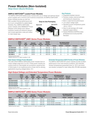 Texas Instruments	 Power Management Guide 2015 | 19
Power Modules (Non-Isolated)
Step-Down (Buck) Modules
SIMPLE SWITCHER®
Leaded Power Modules
The SIMPLE SWITCHER leaded power modules allow you to design and optimize robust
power supplies with a minimum set of external com­po­nents. All SIMPLE SWITCHER
power modules provide you with low
EMI, excellent thermal perform­ance and
pin-to-pin compatibility for added design
flexibility. Plus, SIMPLE SWITCHER
power modules utilize WEBENCH®
Power
Designer online design tools, feature
evaluation boards and reference designs,
and include application notes and videos
to make design easy.
SIMPLE SWITCHER®
LMZ1-Series Power Modules
Device
Output
Current
(max)
(A)
Input
Voltage
(V)
Adjustable
Output Voltage
(V)
Peak
Efficiency
(%)
Operating
Junction
Temperature
(°C) Features
EMI EN55022/CISPR22
Class B Certification
Package(s) Price*Radiated Conducted1
LMZ10503/04/05 3/4/5 2.95 to 5.5 0.8 to 5 96 –40 to 125 EN, SS 4 4 TO-PMOD-7 3.95/4.50/4.95
LMZ12001/02/03 1/2/3 4.5 to 20 0.8 to 6 92 –40 to 125 EN, SS 4 4 TO-PMOD-7 4.46/5.10/5.95
LMZ14201/02/03 1/2/3 6 to 42 0.8 to 6 90 –40 to 125 EN, SS 4 4 TO-PMOD-7 6.18/7.13/8.95
LMZ12008/10 8/10 6 to 20 0.8 to 6 92 –40 to 125 EN, SS 4 4 TO-PMOD-11 10.93/13.30
LMZ13608/10 8/10 6 to 36 0.8 to 6 92 –40 to 125 EN, SS 4 4 TO-PMOD-11 15.68/17.10
1
Additional input filter required.
*Suggested resale price in U.S. dollars in quantities of 1,000.
Up to 5 A Up to10 A
Easy-to-Use Packaging
Key Features
•	 Integrated shielded inductor
•	 Precision enable, external soft-start,
and tracking for sequencing
•	 Best-in-class thermal performance
•	 Low output voltage ripple
•	 Standard junction temperature grade:
–40 to +125°C
•	 Easy-to-use package with single
exposed copper bottom
•	 Passes EN55022 (CISPR22) Class
B Radiated and Conducted EMI
Standard
Extended Temperature (EXT) Family of Power Modules
The SIMPLE SWITCHER EXT power modules provide excellent
performance in the most extreme conditions, with extended
ambient temperatures guaranteed down to –55°C and shock
and vibration compliant to meet military MIL-STD-883 standards.
High Output Voltage and Extended Temperature Power Modules
Device
Output
Current
(max)
(A)
Input
Voltage
(V)
Adjustable
Output
Voltage
(V)
Peak
Efficiency
(%)
Operating
Junction
Temperature
(°C) Features
EMI EN55022/CISPR22
Class B Certification
Shock and
Vibration
Compliant Package(s) Price*Radiated Conducted1
LMZ10503/04/05EXT 3/4/5 2.95 to 5.5 0.8 to 5 96 –55 to 125 EN, SS 4 4 4 TO-PMOD-7 12.60/13.50/14.40
LMZ12001/02/03EXT 1/2/3 4.5 to 20 0.8 to 6 92 –55 to 125 EN, SS 4 4 4 TO-PMOD-7 9.50/11.40/13.80
LMZ14201/02/03EXT 1/2/3 6 to 42 0.8 to 6 94 –55 to 125 EN, SS 4 4 4 TO-PMOD-7 12.40/14.30/17.20
LMZ14201H/02H/03H 1/2/3 6 to 42 5 to 24 97 –40 to 125 EN, SS 4 4 TO-PMOD-7 6.18/7.13/8.95
1
Additional input filter required.	 	
*Suggested resale price in U.S. dollars in quantities of 1,000.
High Output Voltage Power Modules
The LMZ1420xH SIMPLE SWITCHER power modules have an
output voltage range from 5 to 30 V. These power modules are
a good choice for intermediate rail conversions, powering fans
or other types of non-traditional points of load, and for sensing
applications requiring voltages below –6 V.
SIMPLE SWITCHER®
LMZ2-Series Power Modules
Device
Output
Current (max)
(A)
Input
Voltage
(V)
Adjustable
Output Voltage
(V)
Operating Junction
Temperature
(°C) Features
EMI EN55022/CISPR22
Class B Certification
Package(s) Price*Radiated Conducted1
LMZ22003/5 3/5 6 to 20 0.8 to 5 –40 to 125 EN, SS, Freq Sync 4 4 TO-PMOD-7 5.50/6.25
LMZ23603/5 3/5 6 to 36 0.8 to 6 –40 to 125 EN, SS, Freq Sync 4 4 TO-PMOD-7 9.85/12.50
LMZ22008/10 8/10 6 to 20 0.8 to 6 –40 to 125 EN, SS, Freq Sync, Current Share 4 4 TO-PMOD-11 11.50/14.00
LMZ23608/10 8/10 6 to 36 0.8 to 6 –40 to 125 EN, SS, Freq Sync, Current Share 4 4 TO-PMOD-11 16.50/18.00
1
Additional input filter required. 	 *Suggested resale price in U.S. dollars in quantities of 1,000.
 