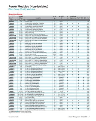 Texas Instruments	 Power Management Guide 2015 | 21
Power Modules (Non-Isolated)
Step-Down (Buck) Modules
Selection Guide
Device1
Input Bus
Voltage Description
POUT or
IOUT
VO Range
(V)
VO
Adj.
Auto-Track™
Sequencing POLA™ DDR-QDR Price*
Non-Isolated Single Positive Output
PTH03000W 3.3 V 3.3-V Input 6-A POL 6 A 0.8 to 2.5 4 7.59
PTH03010W 3.3 V 3.3-V Input 15-A POL with Auto-Track™ Sequencing 15 A 0.8 to 2.5 4 4 4 14.04
PTH03020W 3.3 V 3.3-V Input 22-A POL with Auto-Track Sequencing 22 A 0.8 to 2.5 4 4 4 18.15
PTH03030W 3.3 V 3.3-V Input 30-A POL with Auto-Track Sequencing 30 A 0.8 to 2.5 4 4 4 20.57
PTH03050W 3.3 V 3.3-V Input 6-A POL with Auto-Track Sequencing 6 A 0.8 to 2.5 4 4 4 8.35
PTH03060W 3.3 V 3.3-V Input 10-A POL with Auto-Track Sequencing 10 A 0.7 to 2.5 4 4 4 11.86
PTH04000W 3.3 V/5 V 3-V to 5.5-V Input 3-A POL with Auto-Track Sequencing 3 A 0.9 to 3.6 4 4 4 5.45
PTH04070W 3.3 V/5 V 3-V to 5.5-V Input 3-A POL 3 A 0.9 to 3.6 4 4.71
PTH04040W 3.3 V/5 V 3-V to 5.5-V Input 60-A POL with Auto-Track Sequencing 60 A 0.8 to 3.6 4 4 4 52.94
PTH04T220/221W 3.3 V/5 V 2.2- to 5.5-V Input, 16-A T2 2nd Gen PTH POL with TurboTrans™ 16 A 0.7 to 3.6 4 4 4 13.86
PTH04T230/231W 3.3 V/5 V 2.2- to 5.5-V Input, 6-A T2 2nd Gen PTH POL with TurboTrans 6 A 0.7 to 3.6 4 4 8.69
PTH04T240/241W 3.3 V/5 V 2.2- to 5.5-V Input, 10-A T2 2nd Gen PTH POL with TurboTrans 10 A 0.7 to 3.6 4 4 11.88
PTH04T260/261W 3.3 V/5 V 2.2- to 5.5-V Input, 6-A T2 2nd Gen PTH POL with TurboTrans 3 A 0.7 to 3.6 4 4 6.88
PTH05000W 5 V 5-V Input 6-A POL 6 A 0.8 to 3.6 4 7.59
PTH05010W 5 V 5-V Input 15-A POL with Auto-Track Sequencing 15 A 0.8 to 3.6 4 4 4 14.04
PTH05020W 5 V 5-V Input 22-A POL with Auto-Track Sequencing 22 A 0.8 to 3.6 4 4 4 18.15
PTH05030W 5 V 5-V Input 30-A POL with Auto-Track Sequencing 30 A 0.8 to 3.6 4 4 4 20.57
PTH05050W 5 V 5-V Input 6-A POL with Auto-Track Sequencing 6 A 0.8 to 3.6 4 4 4 8.35
PTH05060W 5 V 5-V Input 10-A POL with Auto-Track Sequencing 10 A 0.8 to 3.6 4 4 4 11.86
PTH05T210W 5 V 5-V Input, 30-A T2 2nd Gen PTH POL with TurboTrans 30 A 0.7 to 3.6 4 4 4 27.23
PTH08000W 5 V/12 V 4.5-V to 18-V Input, 2.25-A POL with Auto-Track Sequencing 2.25 A 0.9 to 5.5 4 4 4 5.45
PTH08080W 5 V/12 V 4.5-V to 18-V Input, 2.25-A POL 2.25 A 0.9 to 5.5 4 4.71
PTH08T210W 12 V 5.5- to 14-V Input, 30-A T2 2nd Gen PTH POL with TurboTrans 30 A 0.7 to 3.6 4 4 4 21.78
PTH08T220/221W 5 V/12 V 4.5- to 14-V Input, 16-A T2 2nd Gen PTH POL with TurboTrans 16 A 0.7 to 5.5 4 4 4 15.25
PTH08T230/231W 5 V/12 V 4.5- to 14-V Input, 6-A T2 2nd Gen PTH POL with TurboTrans 6 A 0.7 to 5.5 4 4 8.69
PTH08T240/241W 5 V/12 V 4.5- to 14-V Input, 10-A T2 2nd Gen PTH POL with TurboTrans 10 A 0.7 to 5.5 4 4 13.07
PTH08T240F 5 V/12 V 4.5- to 14-V Input, 10-A T2 2nd Gen PTH POL for 3-GHz DSP Systems 10 A 0.7 to 2.0 4 4 13.07
PTH08T250/255W 5 V/12 V 4.5- to 14-V Input, 50-A T2 2nd Gen PTH POL with TurboTrans 50 A 0.7 to 5.5 4 4 43.56
PTH08T260/261W 5 V/12 V 4.5- to 14-V Input, 3-A T2 2nd Gen PTH POL with TurboTrans 3 A 0.7 to 5.5 4 4 6.88
PTH12000L/W 12 V 12-V Input 6-A POL 6 A 0.8 to 1.8/1.2 to 5.5 4 7.59
PTH12010L/W 12 V 12-V Input 12-A POL with Auto-Track Sequencing 12 A 0.8 to 1.8/1.2 to 5.5 4 4 4 14.04
PTH12020L/W 12 V 12-V Input 18-A POL with Auto-Track Sequencing 18 A 0.8 to 1.8/1.2 to 5.5 4 4 4 18.15
PTH12030L/W 12 V 12-V Input 26-A POL with Auto-Track Sequencing 26 A 0.8 to 1.8/1.2 to 5.5 4 4 4 25.72
PTH12040W 12 V 12-V Input 50-A POL with Auto-Track Sequencing 50 A 0.8 to 5.5 4 4 4 42.35
PTH12050L/W 12 V 12-V Input 6-A POL with Auto-Track Sequencing 6 A 0.8 to 1.8/1.2 to 5.5 4 4 4 8.35
PTH12060L/W 12 V 12-V Input 10-A POL with Auto-Track Sequencing 10 A 0.8 to 1.8/1.2 to 5.5 4 4 4 11.86
PTH03010Y 3.3 V 3.3-V Input 15-A DDR Terminating Module 15 A Follows VREF 4 4 4 17.55
PTH03050Y 3.3 V 3.3-V Input 6-A DDR Terminating Module 6 A Follows VREF 4 4 4 8.35
PTH03060Y 3.3 V 3.3-V Input 10-A DDR Terminating Module 10 A Follows VREF 4 4 4 11.86
PTH05010Y 5 V 5-V Input 15-A DDR Terminating Module 15 A Follows VREF 4 4 4 17.55
PTH05050Y 5 V 5-V Input 6-A DDR Terminating Module 6 A Follows VREF 4 4 4 10.44
PTH05060Y 5 V 5-V Input 10-A DDR Terminating Module 10 A Follows VREF 4 4 4 14.83
PTH12010Y 12 V 12-V Input 12-A DDR Terminating Module 12 A Follows VREF 4 4 4 17.55
PTH12050Y 12 V 12-V Input 6-A DDR Terminating Module 6 A Follows VREF 4 4 4 10.44
PTH12060Y 12 V 12-V Input 8-A DDR Terminating Module 8 A Follows VREF 4 4 4 14.83
PTN04050C 3.3 V/5 V 3-V/5-V Input, 12-W Output Step-Up (Boost) ISR 12 W 5 to 15 4 10.89
PTN78000W/H VO + 2 to 36 V Wide-Input,Wide-Output 1.5-A Positive Step-Down ISR 1.5 A 2.5 to 12/12 to 22 4 9.08
PTN78060W/H VO + 2 to 36 V Wide-Input,Wide-Output 3-A Positive Step-Down ISR 3 A 2.5 to 12/12 to 22 4 13.31
PTN78020W/H VO + 2 to 36 V Wide-Input,Wide-Output 6-A Positive Step-Down ISR 6 A 2.5 to 12/12 to 22 4 16.94
PTR08060W 5 V/12 V 4.5- to 14-V Input, 6-A POL 6 A 0.6 to 5.5 4 6.00
PTR08100W 5 V/12 V 4.5- to 14-V Input, 10-A POL 10 A 0.6 to 5.5 4 8.00
PTV03010W 3.3 V 5-V Input 8-A Vertical SIP with Auto-Track Sequencing 8 A 0.8 to 2.5 4 4 4 10.44
PTV03020W 3.3 V 5-V Input 18-A Vertical SIP with Auto-Track Sequencing 18 A 0.8 to 2.5 4 4 4 17.55
PTV05010W 5 V 5-V Input 8-A Vertical SIP with Auto-Track Sequencing 8 A 0.8 to 3.6 4 4 4 10.44
PTV05020W 5 V 5-V Input 18-A Vertical SIP with Auto-Track Sequencing 18 A 0.8 to 3.6 4 4 4 17.55
PTV08T250W 12 V 8-V to 14-V Input, 50-A T2 2nd Gen PTH POL with TurboTrans 50 A 0.8 to 3.6 4 4 48.13
PTV12010L/W 12 V 12-V Input 8-A Vertical SIP with Auto-Track Sequencing 8 A 0.8 to 1.8/1.2 to 5.5 4 4 4 10.44
PTV12020L/W 12 V 12-V Input 18-A Vertical SIP with Auto-Track Sequencing 16 A 0.8 to 1.8/1.2 to 5.5 4 4 4 14.04
1
See www.ti.com/power for a complete product offering.
*Suggested resale price in U.S. dollars in quantities of 1,000.
 
