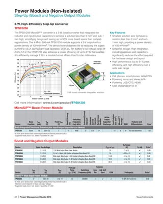 22 | Power Management Guide 2015	 Texas Instruments
Power Modules (Non-Isolated)
Step-Up (Boost) and Negative Output Modules
MicroSiP™ Boost Power Module
Device
Base
Function
IOUT
(mA)
VIN
(V)
Fixed VOUT
(V)
PeakEfficiency
(%)
Switching
Frequency
(typ) (kHz)
QuiescentCurrent
(typ)(µA)
Shutdown
Current
(typ)(µA)
Synchronous
Rectifier
Active
Output
Capacitor
Discharge
TotalSolution
Size(mm2
)
MicroSiP™
Package
EVM
Features and
Differentiators Price*
Fully Integrated Solutions (Inductor plus input/output capacitors on device)
TPS81256 Boost 700 2.5 to 5.5 5 91 4000 37 0.85 4 9 9 4 True load disconnect 1.50
All of the above devices have undervoltage lockout and thermal protection built in.
*Suggested resale price in U.S. dollars in quantities of 1,000.
3-W, High-Efficiency Step-Up Converter
TPS81256
The TPS81256 MicroSiP™ converter is a 3-W boost converter that integrates the
inductor and input/output capacitors to achieve a solution less than 9 mm2
and sub-1
mm high, simplifying design and saving up to 50% more board space than compet-
ing solutions. The 4-MHz, 600-mA TPS81256 module supports a 5-V output with a
power density of 400 mW/mm3
. The device extends battery life by reducing the supply
current to 43 µA during light-load operation. Over a Li-Ion battery’s full voltage range of
2.5 to 5.5 V, the TPS81256 also achieves a power efficiency of up to 91% that enables
it to efficiently manage 3 W in a module format of less than 9 cubic millimeters.
3-W boost converter integrated solution.
TPS81256
MicroSiP™
2.6 mm
2.9 mm
1 mm
Key Features
•	 Smallest solution size: Achieves a
solution less than 9 mm2
and sub-
1 mm high, providing a power density
of 400 mW/mm3
•	 Simplifies design: High integration,
including passives and capacitors,
significantly reduces the effort required
for hardware design and layout
•	 High performance: Up to 91% peak
efficiency, and high efficiency over a
wide load range
Applications
•	 Cell phones, smartphones, tablet PCs
•	 Powering mono and stereo APA
•	 Powering USB-OTG, HDMI
•	 USB charging port (5 V)
Get more information: www.ti.com/product/TPS81256
0.1 1 10 100 1000
Output Current, IO (mA)
50
55
60
65
70
75
80
85
90
95
100
Efﬁciency(%)
VI = 4.5 V
VI = 4.2 V
VI = 3.6 V
VI = 2.7 V
VI = 2.9 V
VI = 3.3 V
VO = 5 V,
PFM/PWM Operation
Boost and Negative Output Modules
Device Input Bus Voltage Description POUT or IOUT
VO Range
(V) VO Adj. Price*
PTN04050C 3.3 V/5 V 12 W Wide-Output Boost Power Module 1 A 5 to 15 ✔ 10.89
PTN04050A 3.3 V/5 V 3-V to 5-V Input, 6-W Positive to Negative (Buck-Boost) ISR 1 A –3.3 to –15 4 10.89
PTN78000A 7 to 29 V Wide-Input,Wide-Output 1.5-A Positive to Negative (Buck-Boost) ISR 1.5 A –3 to –15 4 9.08
PTN78060A 9 to 29 V Wide-Input,Wide-Output 15-W Positive to Negative (Buck-Boost) ISR 15 W –3 to –15 4 13.31
PTN78020A 9 to 29 V Wide-Input,Wide-Output 25-W Positive to Negative (Buck-Boost) ISR 25 W –3 to –15 4 16.94
Device
IOUT
(A)
VIN
(V)
VOUT
(V)
Package
Theta
JA (°C/W)
Switching
Frequency (kHz)
Features
EVM Package(s) Price*
Sync
Pin
Adj. Soft
Start
SWIFT™ Wide Input Power Module
TPS84259 21
4.5 to 40 –3 to –17 12 500/800 4 4 4 41 QFN (9x11x2.8 mm) 6.00
All of the above devices have undervoltage lockout and thermal protection built in.
1
Maximum current depends on input and output voltages.
*Suggested resale price in U.S. dollars in quantities of 1,000.
 