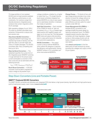 Texas Instruments	 Power Management Guide 2015 | 23
DC/DC Switching Regulators
Overview
TI’s large portfolio of non-isolated
DC/DC point-of-load solutions address
size, efficiency, performance or cost
constraints. Our solutions range from
discrete devices to integrated power
solutions that contain magnetics within
the IC package.
With operating voltages of up to 100 V,
TI’s wide-VIN portfolio eliminates input
protection components to reduce cost
and solution size.
Step-Down DC/DC Converters —
Integrated MOSFET technology has
reached high levels of density over the
past few years to provide higher effi-
ciency in smaller packages. TI’s DC/DC
converters offer many compelling solu-
tions up to 30 A.
Step-Up Boost Converters — The
datasheet specifies the current limit of
the integrated power MOSFET switches.
A rough estimate for the actual output
current achievable is a function of the
duty cycle and can be estimated with the
following formula:
IOUT = 0.65 x ISwitch(min) x (VIN/VOUT)
Buck-Boost Converters — A DC/DC
converter must be able to regulate the
output voltage at all possible input-
voltage conditions, whether VIN is higher
or lower than VOUT. TI’s single-inductor
buck-boost converters integrate four
power MOSFETs on-chip to save space
and to seamlessly transition in between
the modes of operation.
Split-Rail Converters — Each member
of the TPS6513x family of split-rail
converters (+VOUT1/–VOUT2) creates regu-
lated positive and negative supply volt-
ages out of one input rail. This decreases
BOM costs and space while providing
best-in-class performance for industrial
and automotive applications.
DC/DC Controllers — The output
current is set by external MOSFETs,
which allows the designer to optimize
the efficiency and performance. Strong
MOSFET drivers in TI’s controllers can
drive more external MOSFETs.
Charge Pumps — TI’s family of low-volt-
age charge pumps provides a low-noise
solution to boost the voltage without an
inductor. Charge pumps achieve 90%
peak efficiency and are useful for output
currents under 300 mA.
Power-Management ICs (PMICs) —
Multiple DC/DC converters in one
package simplify the power design by
reducing component count. TI’s PMICs
integrate several inductive step-down
converters with linear regulators, charge
pumps or other analog circuits such as
battery chargers and an I2
C interface to
save space.
Visit www.ti.com/power to find the
latest point-of-load solutions by simply
providing the voltages and output current
of your system.
Split-Rail
Converters Charge Pumps
External MOSFETs
for High CurrentIntegrated MOSFETs
Inductorless Solutions
Input Voltage
to Regulators
DC/DC Controllers
Step-Up (Boost)
Converters
Step-Down
(Buck) Converters
Buck-Boost
Converters
TI’s SWIFT DC/DC converters are switchers with integrated FETs that deliver a high power density, high efficient and high-performance
point-of-load power supply. Learn more at www.ti.com/swift
SWIFT™ Featured DC/DC Converters
TPS53353 TPS53355
TPS544B20† TPS544C20†TPS56428 TPS56528 TPS56628
15
3
0.5 14 2520
TPS560200
2 3 4 5 106 8 12 15 30-A
17
IOUT (A)
VIN(V)
TPS54334A
TPS54335A
TPS54336A
TPS562210
TPS54320
TPS563210
• Same color groups are pin compatible
• SWIFT™ devices with PMBus™ marked with †
28
18
14
6
22
4
TPS54218 TPS54318
TPS54620
TPS54622
TPS54623
TPS54478 TPS54678
TPS54917
TPS54020
TPS56121 TPS56221
TPS53513 TPS53515
TPS53915†
Preview devices shown in yellow
Step-Down Converters (Line and Portable Power)
 
