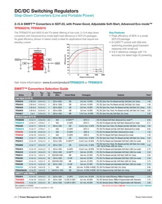 24 | Power Management Guide 2015	 Texas Instruments
DC/DC Switching Regulators
Step-Down Converters (Line and Portable Power)
2-/3-A SWIFT™ Converters in SOT-23, with Power-Good, Adjustable Soft-Start, Advanced Eco-mode™
TPS562210, TPS563210
The TPS562210 and 563210 are TI’s latest offering of low-cost, 2-/3-A step-down
converters with Advanced Eco-mode (light-load efficiency) in SOT-23 packages.
Its great efficiency (shown in below chart) is ideal for applications that require low
standby current.
Get more information: www.ti.com/product/TPS562210 or TPS563210
Key Features
•	 Peak efficiency of 90% in a small
SOT-23 package
•	 D-CAP2™ control with 650-kHz
switching provides good transient
response with small coil
•	 0.6-V reference voltage with 1%
accuracy for latest logic IC powering
SWIFT™ Converters Selection Guide
Device
VIN
(V)
VOUT
(V)
IOUT
(A)
Frequency
(kHz) Control Mode Package(s) Features Price*
Low Input (3.3/5 V)
TPS54218 2.95 to 6 0.8 to 4.5 2 200 to 2000 CM 3x3 mm, 16 QFN PG, EN, Sync Fsw, Pre-Biased and Adj. Soft Start, Ext. Comp. 1.40
TPS54318 2.95 to 6 0.8 to 4.5 3 200 to 2000 CM 3x3 mm, 16 QFN PG, EN, Sync Fsw, Pre-Biased and Adj. Soft Start, Ext. Comp. 1.90
TPS54478 2.95 to 6 0.6 to 4.5 4 200 to 2000 CM 3x3 mm, 16 QFN PG, EN, Sync Fsw, Track, Pre-Biased and Adj. Soft Start, Ext. Comp. 2.30
TPS54678 2.95 to 6 0.6 to 4.5 6 200 to 2000 CM 3x3 mm, 16 QFN PG, EN, Sync Fsw, Track, Pre-Biased and Adj. Soft Start, Ext. Comp. 2.85
TPS54917 3 to 4 0.9 to 2.5 9 280 to 1600 VM 3.5x7 mm, 34 QFN PG, EN, Sync Fsw, Adj. Soft Start, Ext. Comp. 3.30
Medium Input (5/12 V)
TPS560200 4.5 to 17 0.8 to 6.5 0.5 600 D-CAP2™ SOT2-3 EN, Pre-Biased Soft Start, Advanced Eco-mode™ 0.50
TPS562210 4.5 to 17 0.76 to 7 2 650 D-CAP2 SOT2-3 PG, EN, Pre-Biased and Adj. Soft Start, Advanced Eco-mode 0.71
TPS54320 4.5 to 17 0.8 to 16 3 200 to 1200 CM 3.5x3.5 mm, 14 QFN PG, EN, Sync Fsw, Track, Pre-Biased and Adj. Soft Start, Ext. Comp. 1.60
TPS563210 4.5 to 17 0.76 to 7 3 650 D-CAP2 SOT2-3 PG, EN, Pre-Biased and Adj. Soft Start, Advanced Eco-mode 0.83
TPS56428 4.5 to 18 0.6 to 5.5 4 650 D-CAP2 SOIC-8 PG, EN, Pre-Biased Soft Start, Advanced Eco-mode 1.22
TPS56528 4.5 to 18 0.6 to 5.5 5 650 D-CAP2 SOIC-8 PG, EN, Pre-Biased Soft Start, Advanced Eco-mode 1.30
TPS54622 4.5 to 17 0.6 to 16 6 200 to 1600 CM 3.5x3.5 mm, 14 QFN PG, EN, Sync Fsw, Track, Pre-Biased and Adj. Soft Start, Ext. Comp. 2.50
TPS53513 4.5 to 18 0.6 to 5.5 8 250 to 1000 D-CAP3™ 3.5x4.5 mm, 28 QFN PG, EN, Pre-Biased and Selectable Soft Start, ILIM, Eco-mode 2.55
TPS54020 4.5 to 17 0.6 to 5.0 10 200 to 1200 CM 3.5x3.5 mm, 15 QFN
PG, EN, Sync Fsw, Track, Pre-Biased and Adj. Soft Start, Eco-mode,
180° Out of Phase, ILIM, Ext. Comp.
3.45
TPS53515 4.5 to 18 0.6 to 5.5 12 250 to 1000 D-CAP3 3.5x4.5 mm, 28 QFN PG, EN, Pre-Biased and Selectable Soft Start, ILIM, Eco-mode 2.70
TPS53319 4.5 to 18 0.6 to 5.5 14 250 to 1000 D-CAP™ 5x6 mm, 22 QFN PG, EN, Pre-Biased and Selectable Soft Start, ILIM, Eco-mode 3.25
TPS56121 4.5 to 14 0.6 to 12 15 300/500/1000 VM 5x6 mm, 22 QFN PG, EN, Pre-Biased and Adj. Soft Start, ILIM, Ext. Comp. 3.50
TPS53353 4.5 to 15 0.6 to 5.5 20 250 to 1000 D-CAP 5x6 mm, 22 QFN PG, EN, Pre-Biased and Selectable Soft Start, ILIM, Eco-mode 3.50
TPS56221 4.5 to 14 0.6 to 12 25 300/500/1000 VM 5x6 mm, 22 QFN PG, EN, Pre-Biased and Adj. Soft Start, ILIM, Ext. Comp. 3.75
TPS53355 4.5 to 15 0.6 to 5.5 30 250 to 1000 D-CAP 5x6 mm, 22 QFN PG, EN, Pre-Biased and Selectable Soft Start, ILIM, Eco-mode 3.75
TPS54334 4.2 to 28 0.8 to 25 3 340 CM 3x3 mm, 10 SON, 8 HSOIC PG, EN, Pre-Biased Soft Start, Ext. Comp. 0.90
TPS54335A/6A 4.5 to 28 0.8 to 25 3 340/50 to 1500 CM 3x3 mm, 10 SON, 8 HSOIC EN, Pre-Biased and Adj. Soft Start, Ext. Comp. 0.90
SWIFT™ with PMBus™
TPS53915 4.5 to 18 0.6 to 5.5 12 250 to 1000 D-CAP3 3.5x4.5 mm, 28 QFN PG, EN, Eco-mode Efficiency, PMBus Programmable 3.05
TPS544B20 4.5 to 18 0.6 to 5.5 20 250 to 1000 D-CAP, D-CAP2 5x7 mm, 40 QFN PG, EN, Remote Sense, PMBus Programmable with Telemetry 3.70
TPS544C20 4.5 to 18 0.6 to 5.5 30 250 to 1000 D-CAP, D-CAP2 5x7 mm, 40 QFN PG, EN, Remote Sense, PMBus Programmable with Telemetry 3.90
1
Also available in 14-HTSSOP.	 New devices are listed in bold red. Preview devices are listed in bold teal.
*Suggested resale price in U.S. dollars in quantities of 1,000.
VIN
VBST
SW
GND
EN
VFB
PG SS
VOUT
VOUTVOUT
VIN
EN
1
2
3
4
8
7
6
5
TPS562210
TPS563210
Efﬁciency(%)
0
10
20
30
40
50
60
70
80
90
100
VIN = 5 V
VIN = 12 V
1 10 100 1000 5000
Output Current (mA)
 