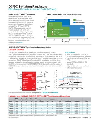 Texas Instruments	 Power Management Guide 2015 | 25
DC/DC Switching Regulators
Step-Down Converters (Line and Portable Power)
Award-winning SIMPLE SWITCHER
products from Texas Instruments allow
you to design and optimize robust power
supplies with a minimum set of external
components. Supporting input voltage
ranges of 3 to 75 V, each SIMPLE
SWITCHER series provides you with
multiple products with pin-to-pin
compatibility for added design flexibility.
Plus, all SIMPLE SWITCHER products
utilize the WEBENCH®
Power Designer
end-to-end design and prototyping tools.
For more information, please visit:
www.ti.com/switcher
SIMPLE SWITCHER®
Step-Down (Buck) FamilySIMPLE SWITCHER®
Converters
LM4600x and LM4360x SIMPLE SWITCHER®
Synchronous Regulators
Device
Output
Current
(mA)
VIN
(max)
(V)
VIN
(min)
(V)
VOUT
(min)
(V)
VOUT
(max)
(V)
Light Load
Efficiency
Iq
(µA)
CISPR 22
EMI
Frequency Range
(kHz) PWM Mode Package(s) Price*
LM43600 500 36 3.5 1 28 4 33 4 200 to 2000 Adj Current HTSSOP-16 1.50
LM43601 1000 36 3.5 1 28 4 33 4 200 to 2000 Adj Current HTSSOP-16 1.60
LM43602 2000 36 3.5 1 28 4 27 4 200 to 2000 Adj Current HTSSOP-16 1.75
LM43603 3000 36 3.5 1 28 4 27 4 200 to 2000 Adj Current HTSSOP-16 1.85
LM46000 500 60 3.5 1 28 4 24 4 200 to 2000 Adj Current HTSSOP-16 1.65
LM46001 1000 60 3.5 1 28 4 24 4 200 to 2000 Adj Current HTSSOP-16 1.75
LM46002 2000 60 3.5 1 28 4 27 4 200 to 2000 Adj Current HTSSOP-16 1.85
All devices in this family are pin to pin and footprint compatible. * Suggested resale price in U.S. dollars in quantities of 1,000.
IOUT Max (A)
0 1 2 3 4 5
VIN (V)
75
60
42
36
20
12
4.5
3.5
LM(2)557x
LM2267x
LM22680
LM4600x
LM4360x
Synchronous
Non-synchronous
Synchronous
Low IQ
No Compensation
SIMPLE SWITCHER®
Synchronous Regulator Series
LM4360x, LM4600x
The LM4360x and LM4600x are the first fully synchronous family of SIMPLE
SWITCHER converters with up to 60-V input capability and a high light-load efficiency
architecture. Load currents of up to 3 A are supported for the 36-V devices, and up to
2 A for the 60-V devices. Each member of the family is available in a pin- and footprint-
compatible HTSSOP-16 package, offering scalability benefits and simplifying design
updates. Because the pin configuration is unique, layouts can exhibit excellent radi-
ated EMI performance. As with all SIMPLE SWITCHER devices, there is full support by
WEBENCH design tools with all of the latest features, like Schematic Editor and PCB
Export.
Get more information: www.ti.com/product/LM43600 or LM46000
Key Features
•	 Wide VIN range from 3.5 to 60 V
•	 27-µA quiescent current in regulation
•	 High light-load efficiency (DCM and
PFM)
•	 Meets EN55022/CISPR 22 EMI
standards
•	 Integrated synchronous rectification
•	 Internal compensation
SWVIN
PGND
CBOOT
VCC
BIAS
SYNC
RT
ENABLE
SS/TRK
AGND
FB
LM46002
VIN
COUT
CBOOT
CIN
CVCC
VOUT
CBIAS
RFBT
RFBB
CFF
L
PGOOD
0
10
20
30
40
50
60
70
80
0 200 400 600 800 1000
RadiatedEMIEmissions(dBµV/m)
Frequency (MHz)
Evaluation Board
EN 55022 Class B Limit
VIN = 24 V, VOUT = 3.3 V
FS = 500 kHz, IOUT = 2 A
EN 55022 Class A Limit
 
