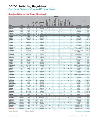 Texas Instruments	 Power Management Guide 2015 | 31
DC/DC Switching Regulators
Step-Down Converters (Line and Portable Power)
Device
IOUT
(mA)
VIN
(V)
Min
VOUT
(V)
Max
Duty
Cycle
(%)
Switching
Frequency
(kHz)
Features
EVM Package(s) Price*
Synchronous
Rectifier
PowerGoodPin
SyncPin
180°Out-of-
PhaseSwitching
Adj.SoftStart
Light-Load
Efficiency
External
Compensation
Sequencing/
Tracking
Automotive
Mid Input Voltage Step-Down Converters (7 to 30 VIN Max) (Continued)
TPS51315 10000 3 to 143
0.76 1004
100 to 1000 4 4 4 4 QFN (5x7 mm) 2.65
TPS51362 10,000 3.0 to 22 0.6 87 800 ✔ 4 ✔ ✔ ✔ 28 QFN 1.25
TPS56C20 12000 4.5 to 17 0.6 80 500 ✔ ✔ ✔ ✔ ✔ 24 HTSSOP 2.40
TPS51367 12,000 3.0 to 22 0.6 87 800 ✔ 4 ✔ ✔ ✔ 28 QFN 1.30
Wide Input Voltage Step-Down Converters (30 VIN Max)
TPS54062 50 4.7 to 60 0.8 98 100 to 400 4 4 4 4 8 MSOP 1.10
LM(2)5019 100 9 to 48/100 1.23 — 250 to 1000 4 4 8 LLP, 8 PSOP 1.25
LM5009/A 150 8/6 to 95 — — 50 to 600 4 8 LLP, 8 MSOP 1.00/1.25
TPS54061 200 4.7 to 60 0.8 98 50 to 1100 4 4 4 4 4 4 8 SON (3x3 mm) 1.30
LM(2)5018 300 9 to 48/100 1.23 — 250 to 1000 4 4 8 LLP, 8 PSOP 1.12/1.40
LM5008/A 350 8/6 to 95 — — 50 to 600 4 8 LLP, 8 MSOP 1.18/1.20
LM(2)5007 500 9 to 42/75 2.5 — 50 to 800 4 8 LLP, 8 MSOP 1.05/1.30
TPS54040A/60A 500 3.5 to 42/60 0.8 98 100 to 2500 4 4 4 4 4 4 4 10 MSOP, 10 SON (3x3mm) 4 1.15/1.45
LM(2)5017 600 9 to 48/100 1.23 — 250 to 1000 4 4 8 LLP, 8 PSOP 1.25/1.65
LM34919/B/C 600 6/4.5 to 40/50 2.5 — Up to 2600 4 4 4
10 micro SMD, 12 WSON,
DSBGA
1.20/1.25
LM5006 650 6 to 75 2.5 50 to 600 4 10 MSOP 1.50
LM(2)5010/A 1000 8/6 to 42/75 2.5 — 50 to 1000 4 4 10 LLP, 14 eTSSOP 1.15/1.53
TPS5410 1000 5.5 to 36 1.23 87 500 4 8 SOIC 4 1.60
TPS54162-Q1 1000 3.6 to 48 0.9 90 200 to 2200 4 4 ✔ 20 HTSSOP 4 2.55
LM34917A 1250 8 to 33 2.5 — 2000 4 12 micro SMD 1.35
LM34910/C 1250 8 to 36/50 2.5 — 1000 4 10 LLP 1.32
LM26001 1500 3 to 38 1.25 — 150 to 500 4 4 4 4 4 4 16 TSSOP 2.85
LM5160/A 1500 4.5 to 65 2 — 250 to 1000 4 4 4 4 12 WSON 1.80
TPS54140A/60A 1500 3.5 to 42/60 0.8 98 100 to 2500 4 4 4 4 4 4 4 10 MSOP, 10 SON (3x3mm) 4 1.40/1.75
LM25011/A Up to 2000 6 to 42 2.5 — Up to 2000 4 4 4 10 MSOP 1.30
LM20242 2000 4.5 to 36 0.8 — 1000 4 4 4 4 4 16 eTSSOP 1.46
TPS5420 2000 5.5 to 36 1.23 87 500 4 8 SOIC 4 1.70
TPS54262-Q1 2000 3.6 to 48 0.9 90 200 to 2200 4 4 ✔ 20 HTSSOP 4 2.70
LM(2)5005 2500 7 to 42/75 1.23 — 50 to 500 4 4 4 4 20 eTSSOP 1.95
TPS54240/60 2500 3.5 to 42/60 0.8 98 100 to 2500 4 4 4 4 4 4 4 10 MSOP, 10 SON (3x3mm) 4 1.55/1.95
LM26003 3000 3 to 38 1.25 — 150 to 500 4 4 4 4 4 4 20 eTSSOP 3.52
LM20323/33/43 3000 4.5 to 36 0.8 — 250 to 1500 4 4 4 4 4 4 20 eTSSOP 1.50
TPS5430 3000 5.5 to 36 1.23 87 500 4 8 HSOIC 4 1.85
TPS54341/61 3000 4.5 to 42/60 0.8 98 100 to 2500 4 4 ✔ ✔ ✔ ✔ ✔ 10 SON 4 2.00/2.60
TPS54362-Q1 3000 3.6 to 48 0.9 90 200 to 2200 ✔ ✔ ✔ 20 HTSSOP 4 2.78
TPS65281/65281-1 3000 4.5 to 18 0.8 95 300 to 1400 ✔ ✔ ✔ ✔ ✔ ✔ ✔ 16 VQFN 1.20
TPS54340/60 3500 4.5 to 42/60 0.8 98 100 to 2500 4 4 4 4 8 HSOIC 4 1.75/2.10
TPS65280 4000 5.5 to 18 5 — 300 to 1400 ✔ ✔ ✔ ✔ ✔ ✔ 24 VQFN 1.95
TPS65282 4000 4.5 to 18 0.8 95 300 to 1400 ✔ ✔ ✔ ✔ ✔ ✔ 24 VQFN 1.95
TPS5450 5000 5.5 to 36 1.23 87 500 4 8 HSOIC 4 2.25
TPS54540/60 5000 4.5 to 42/60 0.8 98 100 to 2500 4 4 4 4 8 HSOIC 4 1.95/2.30
TPS54541/61 5000 4.5 to 42/60 0.8 98 100 to 2500 4 4 ✔ ✔ ✔ 4 ✔ 10 SON 4 2.30/3.00
TPS65286 6000 4.5 to 28 0.6 95 500 ✔ ✔ ✔ ✔ ✔ ✔ 28 VQFN 2.00
Dual-Channel Step-Down Converters
TPS54290/1/2 1500/2500 4.5 to 18 0.8 90 300/600/1200 4 4 4 4 16 HTSSOP 2.95
TPS54294/5 2000 each 4.5 to 18 0.76 85 700 4 4/– –/ 4 4 16 HTSSOP, 16 QFN 2.40
TPS54283/6 2000 each 4.5 to 28 0.8 90/85 300/600 4 4 14 HTSSOP 2.40
TPS55383/6 3000 each 4.5 to 28 0.8 90/85 300/600 4 4 4 4 16 HTSSOP 2.65
TPS65283/65283-1 3500/2500 4.5 to 18 0.6 95 200 to 2000 ✔ 4 ✔ –/ 4 4 ✔ 24 VQFN 2.00
TPS54494/5 4000/2000 4.5 to 18 0.76 85 700 4 4/– –/ 4 4 16 HTSSOP, 16 QFN 2.90
TPS65279 5000/5000 4.5 to 18 0.6 — 200 to 1600 ✔ ✔ ✔ ✔ ✔ ✔ ✔ ✔ 32 HTSSOP, 36 QFN 2.50
TPS65279V 5000/5000 4.5 to 18 0.6 — 200 to 1600 ✔ ✔ ✔ ✔ ✔ ✔ ✔ ✔ 32 HTSSOP, 36 QFN 2.50
1
Requires 2.9- to 3.5-V bias input.	
2
Maximum VOUT is 5.5 V.
3
Maximum VOUT is 5.5 V.
4
Maximum VOUT is 5.5 V.
*Suggested resale price in U.S. dollars in quantities of 1,000. New devices are listed in bold red.
Preview devices are listed in bold teal.
Selection Guide for Line Power (Continued)
 