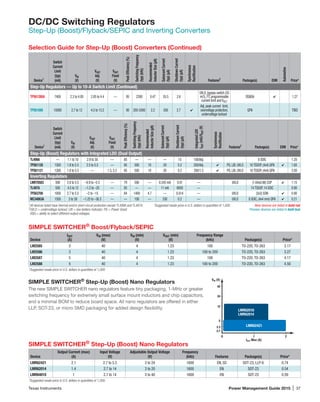 Texas Instruments	 Power Management Guide 2015 | 37
DC/DC Switching Regulators
Step-Up (Boost)/Flyback/SEPIC and Inverting Converters
SIMPLE SWITCHER®
Boost/Flyback/SEPIC
Device
IOUT
(A)
VIN (max)
(V)
VIN (min)
(V)
VOUT (min)
(V)
Frequency Range
(kHz) Package(s) Price*
LM2585 3 40 4 1.23 100 TO-220, TO-263 3.17
LM2586 3 40 4 1.23 100 to 200 TO-220, TO-263 3.27
LM2587 5 40 4 1.23 100 TO-220, TO-263 4.17
LM2588 5 40 4 1.23 100 to 200 TO-220, TO-263 4.50
*Suggested resale price in U.S. dollars in quantities of 1,000.
The new SIMPLE SWITCHER nano reg­u­lators feature tiny packaging, 1-MHz or greater
switching frequency for extremely small surface mount inductors and chip capacitors,
and a minimal BOM to reduce board space. All nano regulators are offered in either
LLP, SOT-23, or micro SMD packaging for added design flexibility. 12
IOUT Max (A)
210
VIN (V)
2.7
3.3
5
24
42
LMR62421
LMR62010
LMR62014
SIMPLE SWITCHER®
Step-Up (Boost) Nano Regulators
Selection Guide for Step-Up (Boost) Converters (Continued)
SIMPLE SWITCHER®
Step-Up (Boost) Nano Regulators
Device
Output Current (max)
(A)
Input Voltage
(V)
Adjustable Output Voltage
(V)
Frequency
(kHz) Features Package(s) Price*
LMR62421 2.1 2.7 to 5.5 3 to 24 1600 EN, SS SOT-23, LLP-6 0.74
LMR62014 1.4 2.7 to 14 3 to 20 1600 EN SOT-23 0.54
LMR64010 1 2.7 to 14 3 to 40 1600 EN SOT-23 0.59
*Suggested resale price in U.S. dollars in quantities of 1,000.
1
All devices listed have thermal and/or short-circuit protection except TL499A and TL497A.
2
UVLO = undervoltage lockout; LBI = low-battery indicator; PG = Power Good;
VSEL= ability to select different output voltages.
*Suggested resale price in U.S. dollars in quantities of 1,000. New devices are listed in bold red.
Preview devices are listed in bold teal.
Device1
Switch
Current
Limit
(typ)
(mA)
VIN
(V)
VOUT
Adj.
(V)
VOUT
Fixed
(V)
PeakEfficiency(%)
SwitchingFrequency
(typ)(kHz)
Recommended
InductorSize(µH)
QuiescentCurrent
(typ)(µA)
ShutdownCurrent
(typ)(µA)
Synchronous
Rectification
Features2
Package(s) EVM
Automotive
Price*
Step-Up Regulators — Up to 10-A Switch Limit (Continued)
TPS61280A 7400 2.3 to 4.85 2.85 to 4.4 — 95 2300 0.47 55.5 2.6
UVLO, bypass switch (35
mΩ), I2
C programmable
current limit and VOUT
DSBGA ✔ 1.27
TPS61088 10000 2.7 to 12 4.5 to 13.2 — 90 200-2000 2.2 500 2.7 ✔
Adj. peak current limit,
overvoltage protection,
undervoltage lockout
QFN TBD
Device1
Switch
Current
Limit
(typ)
(mA)
VIN
(V)
VOUT
Adj.
(V)
VOUT
Fixed
(V)
PeakEfficiency(%)
SwitchingFrequency
(typ)(kHz)
Recommended
InductorSize(µH)
QuiescentCurrent
(typ)(µA)
ShutdownCurrent
(typ)(µA)
IntegratedLDO
IOUT(mA)/VOUT(V)
Synchronous
Rectification
Features2
Package(s) EVM Price*
Step-Up (Boost) Regulators with Integrated LDO (Dual Output)
TL499A — 1.1 to 10 2.9 to 30 — 85 — — — 15 100/Adj. 8 SOIC 1.20
TPS61120 1300 1.8 to 5.5 2.5 to 5.5 — 95 500 10 20 0.2 200/Adj. ✔ PG, LBI, UVLO 16 TSSOP, (4x4) QFN ✔ 1.65
TPS61121 1300 1.8 to 5.5 — 1.5, 3.3 95 500 10 20 0.2 200/1.5 ✔ PG, LBI, UVLO 16 TSSOP, (4x4) QFN 2.00
Inverting Regulators
LMR70503 300 2.8 to 5.5 –0.9 to –5.5 — 79 500 — 0.245 mA 0.01 — UVLO (1.64x0.86) CSP ✔ 1.15
TL497A 500 4.5 to 12 –1.2 to –25 — 85 — — 11 mA 6000 — 14 TSSOP, 14 SOIC 0.90
TPS63700 1000 2.7 to 5.5 –2 to –15 — 84 1400 4.7 — 0.014 — UVLO (3x3) SON ✔ 0.90
MC34063A 1500 3 to 38 –1.25 to –36.3 — — 100 — 330 0.2 — UVLO 8 SOIC, (4x4 mm) QFN ✔ 0.21
 