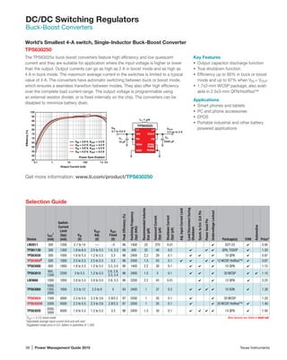 38 | Power Management Guide 2015	 Texas Instruments
DC/DC Switching Regulators
Buck-Boost Converters
Selection Guide
Device
IOUT
1
(mA)
Switch-
Current
Limit
(typ)
(mA)
VIN
(V)
VOUT
Adj.
(V)
VOUT
Fixed
(V)
PeakEfficiency(%)
SwitchingFrequency
(typ)(kHz)
RecommendedInductor
Size(µH)
QuiescentCurrent
(typ)(µA)
ShutdownCurrent
(typ)(µA)
Adj.Input-CurrentLimit
LoadDisconnectDuring
Shutdown
Synch.toExt.CLKPin
PowerGoodPin
UndervoltageLockout
Package(s) EVM
Automotive
Price*
LM2611 300 1200 2.7 to 14 — –5 96 1400 22 270 0.01 ✔ SOT-23 ✔ 0.95
TPS61130 300 1300 1.8 to 6.5 2.5 to 5.5 1.5, 3.3 90 500 22 40 0.2 ✔ ✔ ✔ QFN, TSSOP ✔ 1.55
TPS63030 500 1000 1.8 to 5.5 1.2 to 5.5 3.3 96 2400 2.2 29 0.1 ✔ ✔ ✔ 10 QFN ✔ 0.87
TPS630502
500 1000 2.5 to 5.5 2.5 to 5.5 3.3 96 2500 1.5 43 0.1 ✔ ✔ ✔ ✔ 12 WCSP, HotRod™ ✔ 0.87
TPS63000 800 1800 1.8 to 5.5 1.2 to 5.5 3.3, 5.0 90 1400 2.2 30 0.1 ✔ ✔ ✔ 10 QFN ✔ 1.15
TPS63010
800,
1200
2200 2 to 5.5 1.2 to 5.5
2.8, 2.9,
3.3, 3.4
96 2400 1.5 5 0.1 ✔ ✔ ✔ 20 WCSP ✔ ✔ 1.10
LM3668 1000 1850 2.8 to 5.5 2.8 to 5.0 2.8, 3.3 96 2200 2.2 45 0.01 ✔ ✔ 12 QFN ✔ 2.25
TPS63060
1000,
1300,
2000
1800 2.5 to 12 2.5 to 8 5 93 2400 1 37 0.3 ✔ ✔ ✔ ✔ 10 SON ✔ 1.38
TPS63024 1500 3000 2.3 to 5.5 2.3 to 3.6 2.9/3.3 97 2500 1 35 0.1 ✔ ✔ 20 WCSP 1.20
TPS630250 2000 4500 2.3 to 5.5 2.3 to 3.6 2.9/3.3 97 2500 1 35 0.1 ✔ ✔ 20 WCSP, HotRod™ ✔ 1.40
TPS63020
2000,
3000
4000 1.8 to 5.5 1.2 to 5.5 3.3 96 2400 1.5 30 0.1 ✔ ✔ ✔ ✔ 14 QFN ✔ 1.40
1
VOUT = 3.3 V, boost mode	 New devices are listed in bold red.
2
Adjustable average input-current limit and soft start.	
*Suggested resale price in U.S. dollars in quantities of 1,000.
World’s Smallest 4-A switch, Single-Inductor Buck-Boost Converter
TPS630250
The TPS63025x buck-boost converters feature high efficiency and low quiescent
current and they are suitable for application where the input voltage is higher or lower
than the output. Output currents can go as high as 2 A in boost mode and as high as
4 A in buck mode. The maximum average current in the switches is limited to a typical
value of 4 A. The converters have automatic switching between buck or boost mode,
which ensures a seamless transition between modes. They also offer high efficiency
over the complete load current range. The output voltage is programmable using
an external resistor divider, or is fixed internally on the chip. The converters can be
disabled to minimize battery drain.
Key Features
•	 Output capacitor discharge function
•	 True shutdown function
•	 Efficiency up to 95% in buck or boost
mode and up to 97% when VIN = VOUT
•	 1.7x2-mm WCSP package, also avail-
able in 2.5x3-mm QFN/HotRod™
Applications
•	 Smart phones and tablets
•	 PC and phone accessories
•	 EPOS
•	 Portable industrial and other battery
powered applications
Get more information: www.ti.com/product/TPS630250
L1
VIN
EN
PGND
L2
VOUT
FB
C2
VOUT
TPS63025
C1
PFM/
PWM
GND
2X22 µF
3.3 up to 2 A
L1 1 µH
10 µF
VIN
2.7 to 5.5 V
VINA
Output Current (mA)
)%(ycneiciffE
VIN = 2.8 V, VOUT = 3.3 V
VIN = 3.3 V, VOUT = 3.3 V
VIN = 3.6 V, VOUT = 3.3 V
VIN = 4.2 V, VOUT = 3.3 V
0.1 1 10 100 1 k 2 k
Power Save Enabled
100
95
90
85
80
75
70
65
60
55
50
45
 