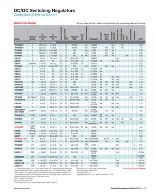 Texas Instruments	 Power Management Guide 2015 | 43
DC/DC Switching Regulators
Controllers (External Switch)
Selection Guide	 All parts have soft start, short-circuit protection, and undervoltage lockout functions.
Device
Mode of
Control1
VIN
(min/max)
(V)
VO
(min/max)
(V)
DriverCurrent(A)
OutputCurrent
(A)2
Frequency
(kHz)
VREF
Tol
(%)
InternalBootstrap
Package(s)
PwrGood
Source
and
Sink3
Pre-biased
Operation
ExtSynchPin
PredictiveGate
Drive™
DDR4
RemoteSense
Automotive
Price*
General-Purpose DC/DC Step-Down Controllers
TPS40000/2 V 2.25 to 5.5 0.7 to 4 1 15 300/600 1 Yes 10 MSOP Yes Yes 0.99
TPS40007/9 V 2.25 to 5.5 0.7 to 4 1 15 300/600 1 Yes 10 MSOP Yes5
Yes Yes 1.20
TPS40040 V 2.25 to 5.5 0.6 to 4.95 1 15 300 1 Yes 8 SON Yes5
Yes 0.90
TPS40041 V 2.25 to 5.5 0.6 to 4.88 1 15 600 1 Yes 8 SON Yes5
Yes 0.90
TPS40042 V 3 to 5.5 0.7 to 4.95 1.2 15 600 Ext Yes 10 SON Yes5
Yes Yes 0.90
LM3743 V 3 to 5.5 0.8 to 4.6 3.1 10 300 to 1000 1.75 10 MSOP Yes 1.10
LM2745 V 1 to 17 0.6 1.9 20 50 to 1000 1.5 14 TSSOP Yes Yes Yes 1.15
LM3475 Hysteretic 2.7 to 10 0.8 to VIN 0.5 5 0 to 2000 1.5 5 SOT23 0.52
TPS40190 V 4.5 to 15 0.59 to 12.75 1.2 20 300 1 Yes 10 SON Yes5
Yes 1.00
LM2742 V 1 to 16 0.6 1.6 20 50 to 2000 1.5 14 TSSOP Yes 1.25
LM2743 V 1 to 16 0.6 1.6 20 50 to 1000 2 14 TSSOP Yes 1.15
LM2744 V 1 to 16 0.6 1.6 20 50 to 1000 1.5 14 TSSOP Yes 1.15
LM2748 V 1 to 16 0.6 1.9 20 50 to 1000 1.5 14 TSSOP Yes Yes Yes 1.15
LM2747 V 1 to 17 0.6 1.9 20 50 to 1000 1 14 TSSOP Yes Yes Yes 1.45
TPS401006
CM 4.5 to 18 0.7 to 5.5 1.3 20 600 1 24 QFN Yes Yes5
Yes Yes Yes 1.95
TPS401016
V 4.5 to 18 0.7 to 5.5 1.3 20 1000 1 24 QFN Yes Yes5
Yes Yes Yes 1.95
LM3753/54 V 4.5 to 18 0.6 to 3.6 1.9 50 200 to 1000 1 32 LLP Yes Yes Yes Yes 2.95
TPS40192/3 V 4.5 to 18 0.59 to 14.4 1.2 15/20 600/300 0.5 Yes 10 SON Yes Yes5
Yes 1.05
TPS401957
V 4.5 to 20 0.59 to 17 1.2 20 Adj. to 600 0.5 Yes
16 TSSOP,
16 QFN
Yes Yes5
Yes Yes8
1.50
TPS40400 VFF, PMBus™ 3 to 20 0.6 to 12 2 25 Adj. to 2000 1 Yes 24 QFN Yes Yes Yes Yes Yes 2.15
TPS40303/4/5 V 3 to 20 0.6 to 18 2 25 300/600/1200 1 Yes 10 SON Yes Yes5
Yes 1.50
LM27402 V 3 to 20 0.6 to 19 2.6 30 200 to 1200 1
LLP-16,
16 TSSOP
Yes Yes Yes 1.10
LM27403 V 3 to 20 0.6 to 19 2.6 30 200 to 1200 1 24 WQFN Yes Yes Yes 1.20
TPS53125/6/7
(dual output)
D-CAP2™ 4.5 to 26 0.76 to 5.5 1.5 15 350/700 1 Yes
24 QFN,
24 TSSOP
Yes Yes 1.60
TPS53014/15 D-CAP2 4.5 to 28 0.76 to 7 1.5 25 500 1 Yes 10 MSOP
No/
Yes
Yes Yes 0.90
TPS40075 VFF 4.5 to 28 0.7 to 23 1 20 Adj. to 1000 1 Yes 20 QFN Yes Yes5
Yes Yes Yes Yes 1.80
TPS40077 VFF 4.5 to 28 0.7 to 23 1 20 Adj. to 1000 1 Yes
16
PowerPAD™
Yes Yes5
Yes Yes 1.60
TPS53819A
D-CAP2,
PMBus
3 to 28 0.6 to 5.5 2 40 270 to 1000 0.5 Yes 16 QFN Yes Yes Yes 1.65
LM3485 Hysteretic 4.5 to 35 1.242 to VIN 0.4 4 0 to 1400 2 8 MSOP 0.55
LM3489 Hysteretic 4.5 to 35 1.239 to VIN 0.4 4 0 to 1400 2 8 MSOP 0.62
LM3477 CM 2.97 to 35 1.265 to 30.8 1.0 6 500 1.5 8 MSOP 0.92
TPS40050/1/4/5 VFF 8 to 40 0.7 to 35 1 20 Adj. to 1000 1 Yes 16 PowerPAD 55, 575
57 Yes 4 1.65
TPS40056 V 10 to 40 0.7 to 35 1 20 Adj. to 1000 Ext Yes 16 PowerPAD Yes Yes Yes 1.65
TPS402008
VFF 4.5 to 52 0.7 to 46 0.2 3 Adj. to 500 1
Note
9
8 SOIC Yes 4 0.75
TPS40170 VFF 4.5 to 60 0.6 to 58 1.2 15 Adj. to 600 1 Yes 20 QFN Yes Yes5
Yes Yes 4 2.25
LM(2)5117 ECM 4.5 to 65 0.8 to 60 2.2 20 50 to 750 1.5
20 TSSOP,
24 LLP
Yes 1.75/2.04
LM(2)5085/A COT 4.5 to 42/75 1.25/0.9 to VIN 1.5 10 1000 2
8 MSOP,
8 LLP
0.79/0.85/
1.00
LM(2)5088 ECM 4.5 to 42/75 1.2 to 40/70 1.5 10 50 to 1000 1.5 e16 TSSOP Yes 1.40/1.84
LM(2)5115/A V 4.5 to 42/75 0.75 to 13.5 2.5 20 100 to 1000 1.7 16 TSSOP Yes 1.40/1.85
LM(2)5116 ECM 6 to 100 1.2 to 80 3.5 20 50 to 1000 1.5 20 eTSSOP Yes 1.85/2.42
1
V = Voltage-mode control, CM = Current-mode control, VFF = Voltage mode with voltage feed-
forward compensation, ECM = Emulated current mode and COT = Constant ON-time control.
2
Current levels of this magnitude can be supported with commonly available commercial FETs.
3
The controller of choice for most applications will be the source/sink version, which has two-
quadrant operation and will source or sink output current.
4
DDR = Supports DDR memory.
5
During soft start: source only.
6
Provides advanced start-up sequencing and output voltage margining.
7
Bidirectional 180° out-of-phase synchronization.
8
Non-synchronous, drives P-FETs.
9
Drives high-side P-FET.
*Suggested resale price in U.S. dollars in quantities of 1,000.
New devices are listed in bold red.
 