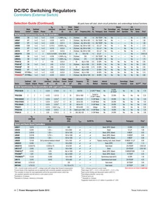 44 | Power Management Guide 2015	 Texas Instruments
DC/DC Switching Regulators
Controllers (External Switch)
Selection Guide (Continued)	 All parts have soft start, short-circuit protection, and undervoltage lockout functions.
Device
Mode
Control1
Switched
Outputs Phases
VIN
(min/max)
(V)
VO
(min/max)
(V)
Driver
Current
(A)
Output
Current
(A)2
Frequency (kHz)
VREF
Tol
(%) Package(s)
Pwr
Good
Overvoltage
Protection
Source
and
Sink3
Pre-biased
Operation
Ext
Synch
Pin
Remote
Sense Price*
Multiphase Synchronous DC/DC Buck Controllers
LM2642 CM 1 or 2 1 or 2 4.5/30 1.3/96% x VIN 1.1 25/phase 300 1.8 28L TSSOP Yes Yes — — No — 1.48
LM2647 VFF 1 or 2 1 or 2 5.5/28 0.6/7.8 2 25/phase Adj. 200 to 500 1.5 28L TSSOP Yes Yes — — No — 1.80
LM2657 VFF 1 or 2 1 or 2 4.5/28 0.6/7.4 2 25/phase Adj. 200 to 500 1.5 28L TSSOP Yes Yes — — No — 1.80
LM3000 ECM 1 or 2 1 or 2 3.3/18.5 0.6/80% x VIN — 25/phase Adj. 200 to 1500 1.5 32L LLP Yes Yes — Yes No — 2.75
LM3753 VFF 1 or 2 1 or 2 4.5/18 0.6/3.6 4 25/phase Adj. 200 to 1000 1 32L LLP Yes Yes — Yes Yes — 2.75
LM3754 VFF 1 or 2 1 or 2 4.5/18 0.6/3.6 4 25/phase Adj. 200 to 1000 1 32L LLP Yes Yes — Yes Yes — 2.75
LM(2)5119 ECM 1 2 4.5/5.5 to 42/65 0.8 to 38/59 2.2 50 50 to 750 1.5 32 LLP — — — — Yes — 2.60/3.25
LM5642 CM 1 or 2 1 or 2 4.5/36 1.3/90% x VIN 1.1 25/phase 200 1.7 28L TSSOP No Yes — — Yes — 1.75
LM5642x CM 1 or 2 1 or 2 4.5/36 1.3/90% x VIN 1.1 25/phase 375 1.7 28L TSSOP No Yes — — Yes — 1.75
TPS40132 CM 1 2 1/40 0.6/5.8 1 50 Adj. to 1000 0.8 32 QFN Yes Yes Yes Yes Yes Yes 2.95
TPS401404
CM 1 or 2 1 or 2 2/40 0.7/5.8 1.2 25/phase Adj. to 1000 0.5 36 QFN Yes Yes Yes Yes Yes Yes 3.05
TPS401805
CM 1 1 2/40 0.7/5.8 1.2 25 Adj. to 1000 0.75 24 QFN Yes Yes Yes Yes Yes Yes 2.05
TPS40322 VFF 1 or 2 1 or 2 3/20 0.6/5.6 2 25/phase Adj. to 1000 1 32 QFN Yes Yes Yes Yes Yes Yes 2.40
TPS40422 VFF/PMBus 1 or 2 1 or 2 4.5/20 0.6/5.6 2 25/phase Adj. to 1000 1 40 QFN Yes Yes Yes Yes Yes Yes 3.10
TPS40425/8 11
VFF/PMBus 1 or 2 1 or 2 4.5/20 0.6/5.0 2 25/phase Adj. 200 to 1500 0.5 40 QFN Yes Yes Yes Yes Yes Yes 4.80
Device
Switched
Outputs
LDO
Outputs Phases
VIN
(min/max)
(V)
VO
(min/max)
(V)
Driver
Current
(A)
Output
Current
(A)2
Frequency
(kHz)
VREF
Tol
(%)
Control
Method
Internal
Bootstrap Package(s)
Overvoltage
Protection
Power
Good ULQ™6
Price*
DC/DC Synchronous Buck Controllers with Light-Load Efficiency
TPS53128/29 2 0 1 4.5/24 0.76/24 1.5 15 350/700 1 D-CAP2™ Mode Yes
24 QFN,
28 TSSOP
Yes No No 1.70
TPS51220A 2 2 1 4.5/32 1.0/12.0 2 20 200 to 1000 1
Current or
D-CAP™ Mode
Yes 32 QFN Yes Yes No 2.25
TPS51225/B/C 2 2 1 5.5/24 3.3/5.07
1.7 10 300 to 335 1 D-CAP Mode Yes 20 QFN Yes Yes No 1.05
TPS51275/B/C 2 2 1 5.0/24 3.3/5.07
1.7 20 330 to 335 1 D-CAP Mode Yes 20 QFN Yes Yes No 1.05
TPS51285A/B 2 2 1 5.0/24 3.3/5.07
1.7 20 400 to 475 1 D-CAP Mode Yes 20 QFN Yes Yes Yes 1.05
TPS53211 1 0 1 4.5/15 0.8/0.7 x VIN 2 25 200 to 600 0.5 Voltage Yes 16 QFN Yes Yes No 2.00
TPS53219A 1 0 1 4.5/28 0.6/5.5 2 25 Select up to 1000 0.5 D-CAP Mode Yes 16 QFN Yes Yes No 1.35
TPS59124 2 0 1 3/28 0.76/5.5 3 10 300, 360, 420 1 D-CAP Mode No 24 QFN Yes Yes No 1.90
Device
VIN
(min/max)
(V)
VO
(min/max)
(V)
Frequency
Range
(kHz) fsync On/Off Pin Topology Package(s) Price*
Boost and Buck-Boost Controllers
LM3017 5.0/18 6.0— 600 — — Boost, SEPIC, flyback 10 QFN 0.95
LM3430 6.0/40 1.25/— 50 to 2000 4 — Boost 12 LLP 1.00
LM3478 2.95/40 1.26/— 100 to 1000 4 4 Boost, SEPIC, flyback 8 MSOP 0.93
LM3481 2.97/48 1.275/— 100 to 1000 4 4 Boost, SEPIC, flyback 10 MSOP 0.95
LM3488 2.95/40 1.26/— 100 to 1000 4 4 Boost, SEPIC, flyback 8 MSOP 0.99
LM5020 13/100 Set by external feedback network 50 to 1000 4 4 Flyback, inverting, buck, boost, forward 10 MSOP, 10 LLP 0.99
LM5022/C 6.0/60 1.25/— 50 to 2000 4 4 Boost, SEPIC 10 MSOP 1.13
LM(2)5118 3.0/(42/75) 1.23/38 or 70 50 to 500 4 4 Buck-boost 20 eTSSOP 2.00/2.38
LM5121/28
3.0/65 3.0/100 50 to 1000 ✔ ✔ Boost 20 HTSSOP 2.05/1.80
TPS40210/19
4.5/52 5/26 Adj. to 1000 4 4 Boost, SEPIC, flyback 10 MSSOP/SON 1.10
TPS4300010
1.8/9 0.8/8 Adj. to 2000 4 4 Boost, SEPIC, flyback 16 TSSOP 2.25
TPS43060/6110
4.5/38 4.5/60 50 to 1000 4 4 Synchronous boost (60 V) 16 QFN 1.40
LM5175 3.5/42 0.8/55 100 to 600 4 4 Synchronous buck-boost 28 HTSSOP 4.25
SM72442 4.75/5.25 — 220 — — Buck-boost 28 TSSOP 3.95
SM72445 4.75/5.25 — 110, 135 or 215 — — Buck-boost 28 TSSOP 3.95
1
CM = Current-mode control and VFF = voltage mode with voltage feed-forward compensation.
2
Current levels of this magnitude can be supported with commonly available commercial FETs.
3
The controller of choice for most applications will be the source/sink version, which has
two-quadrant operation and will source or sink output current.
4
Stackable to 16 phases.
5
Stackable to 8 phases, reference is trimmable.
6
ULQ = Ultralow quiescent-current mode.
7
Fixed range: OUT1 = 5.0 V ±10% and OUT2 = 3.3 V ±10%.
8
Input current limiting and disconnect switch (LM5121).
9
Overvoltage protection, source only.
10
External synch pin.
11
Stackable to 4 phases	
*Suggested resale price in U.S. dollars in quantities of 1,000.
New devices are listed in bold red.
 