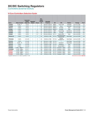 Texas Instruments	 Power Management Guide 2015 | 45
DC/DC Switching Regulators
Controllers (External Switch)
V-Core Controllers Selection Guide
Device Mode of Control
Conversion
Voltage
Range (V)
Regulated
Outputs Phases
Max.
Output
Current
(A)
Selectable
Frequency VID CPU Platform Package Price*
TPS59610 D-CAP+™ 3 to 28 1 1 30 200 kHz to 500 kHz IMVP6+ Tunnel Creek Embedded 5x5-mm 32 QFN 1.40
TPS59620 D-CAP+ 3 to 28 1 2 60 200 kHz to 500 kHz IMVP6+ Penryn Embedded 6x6-mm 40 QFN 2.20
TPS51611 D-CAP+ 3 to 28 1 1 30 250 kHz to 500 kHz IMVP6.5 Arrandale Client 5x5-mm 32 QFN 1.25
TPS59621 D-CAP+ 3 to 28 1 2 60 200 kHz to 500 kHz IMVP6.5 Arrandale Client 6x6-mm 40 QFN 1.80
TPS59640 D-CAP+ 3 to 28 2 3+1 90 200 kHz to 600 kHz IMVP7 Sandy Bridge Client/Server 6x6-mm 48 QFN 2.25
TPS59650 D-CAP+ 3 to 28 2 3+2 90 200 kHz to 600 kHz IMVP7 Ivy Bridge Client/Server 6x6-mm 48 QFN 2.65
TPS59641 D-CAP+ 3 to 28 2 3+1 90 200 kHz to 600 kHz VR 12.1 Baytrail-M/D/I Client 6x6-mm 48 QFN 2.25
TPS51631/A D-CAP+ 3 to 28 1 3 90 300 kHz to 1 MHz VR 12.5
Haswell/Broadwell/
Broadwell-DE
Client/Tablet 4x4-mm 32 QFN 1.65
TPS51622A D-CAP+ 4.5 to 28 1 2 40 300 kHz to 1 MHz VR 12.6
Haswell/
Broadwell-U/Y
Client/Tablet 4x4-mm 32 QFN 1.60
TPS51624 D-CAP+ 4.5 to 28 1 2 40 300 kHz to 1.5 MHz VR 12.6 — Client/Tablet 4x4-mm 32 QFN 1.65
TPS51678 D-CAP+, I2
C 4.5 to 28 1 2 40 300 kHz to 1.5 MHz VR 12.6 Broadwell-Y Client/Tablet 4x4-mm 32 QFN 1.85
TPS51633 D-CAP+ 4.5 to 28 1 3 90 300 kHz to 1 MHz VR 12.6 Broadwell-H Client 4x4-mm 32 QFN 1.85
TPS51623 D-CAP+ 4.5 to 28 1 2 60 300 kHz to 1 MHz VR 12.1 Braswell-M/D/I Client 4x4-mm 32 QFN 1.20
TPS53640 D-CAP+, PMBus™ 4.5 to 17 1 3 120 300 kHz to 1 MHz VR 12.5 Broadwell – EN/EP Server 5x5-mm 40 QFN 2.80
TPS53640A D-CAP+, PMBus 4.5 to 17 1 4 160 300 kHz to 1 MHz VR 12.5 Broadwell – EN/EP Server 5x5-mm 40 QFN 3.10
TPS53631 D-CAP+, PMBus 4.5 to 17 1 3 120 300 kHz to 1 MHz VR 12.5 Broadwell – EN/EP Server 5x5-mm 40 QFN 2.80
TPS53641 D-CAP+, PMBus 4.5 to 17 1 4 160 300 kHz to 1 MHz VR 12.5 Broadwell – EN/EP Server 5x5-mm 40 QFN 3.30
TPS53661 D-CAP+, PMBus 4.5 to 17 1 6 240 300 kHz to 1 MHz VR 12.5 Broadwell – EN/EP Server 5x5-mm 40 QFN 3.80
*Suggested resale price in U.S. dollars in quantities of 1,000. 	 New devices are listed in bold red.
 