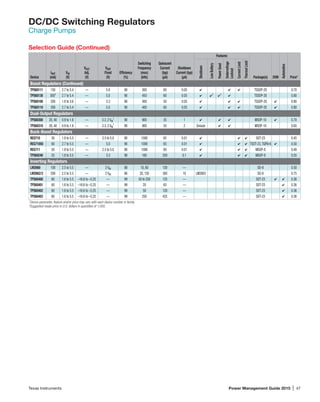 Texas Instruments	 Power Management Guide 2015 | 47
DC/DC Switching Regulators
Charge Pumps
Selection Guide (Continued)
Device
IOUT
(mA)
VIN
(V)
VOUT
Adj.
(V)
VOUT
Fixed
(V)
Efficiency
(%)
Switching
Frequency
(max)
(kHz)
Quiescent
Current
(typ)
(µA)
Shutdown
Current (typ)
(µA)
Features
Package(s) EVM
Automotive
Price*
Shutdown
LowBattery
PowerGood
Undervoltage
Lockout
CurrentLimit
ThermalLimit
Boost Regulators (Continued)
TPS60111 150 2.7 to 5.4 — 5.0 90 300 60 0.05 4 4 4 TSSOP-20 0.70
TPS60130 3001
2.7 to 5.4 — 5.0 90 450 60 0.05 4 41
41 4 TSSOP-20 0.80
TPS60100 200 1.8 to 3.6 — 3.3 90 400 50 0.05 4 4 4 TSSOP-20 4 0.80
TPS60110 300 2.7 to 5.4 — 5.0 90 400 60 0.05 4 4 4 TSSOP-20 4 0.80
Dual-Output Regulators
TPS60300 20, 40 0.9 to 1.8 — 3.3, 2 VIN
1
90 900 35 1 4 4 4 MSOP-10 4 0.70
TPS60310 20, 40 0.9 to 1.8 — 3.3, 2 VIN
1
90 900 35 2 Snooze 4 4 MSOP-10 0.65
Buck-Boost Regulators
REG710 30 1.8 to 5.5 — 2.5 to 5.0 90 1000 65 0.01 4 4 4 SOT-23 0.45
REG71050 60 2.7 to 5.5 — 5.0 90 1000 65 0.01 4 4 4 TSOT-23,TQFN-6 4 0.50
REG711 50 1.8 to 5.5 — 2.5 to 5.0 90 1000 60 0.01 4 4 4 MSOP-8 0.48
TPS60240 25 1.8 to 5.5 — 3.3 90 160 250 0.1 4 4 4 MSOP-8 0.55
Inverting Regulators
LM2660 100 2.5 to 5.5 — 2 VIN 88 10, 80 120 — SO-8 0.50
LM2662/3 200 2.5 to 5.5 — 2 VIN 86 20, 150 300 10 LM2663 SO-8 0.75
TPS60400 60 1.6 to 5.5 –16.6 to –5.25 — 99 50 to 250 125 — SOT-23 4 4 0.36
TPS60401 60 1.6 to 5.5 –16.6 to –5.25 — 99 20 65 — SOT-23 4 0.36
TPS60402 60 1.6 to 5.5 –16.6 to –5.25 — 99 50 120 — SOT-23 4 0.36
TPS60403 60 1.6 to 5.5 –16.6 to –5.25 — 99 250 425 — SOT-23 4 0.36
1
Device parameter, feature and/or price may vary with each device number in family.
*Suggested resale price in U.S. dollars in quantities of 1,000.
 