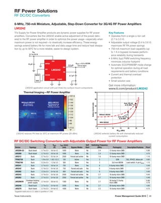 Texas Instruments	 Power Management Guide 2015 | 49
RF Power Solutions
RF DC/DC Converters
BatteryCurrent(mA)
RFOUT (dBm)
0 5 10 15 20 25 30
50
40
30
20
10
0
Without LM3242
With LM3242
Save 100 mA
at 25 dBm
Save 150 mA
at 20 dBm
RF DC/DC Switching Converters with Adjustable Output Power for RF Power Amplifiers
Device Topology
VIN
(V)
VOUT
(V)
IOUT (max)
(mA) Bypass Modes
Soft
Start
Switching Frequency
(MHz) Package(s) Description/Features Price*
LM3209-G3 Buck-boost 2.7 to 5.5 0.6 to 4.2 1000 None No 2.4 12-bump micro SMD 0.90
LM3269 Buck-boost 2.7 to 5.5 0.6 to 3.8 1000 None No 2.4 12-bump micro SMD 0.75
LM3212 Buck 2.7 to 5.5 0.5 to 3.4 2500 Forced and active No 1.6 16-bump micro SMD 1.10
TPS62730 Buck 1.9 to 3.9 1.9/2.1/2.3 100 Active Yes 3 SON BLE, RF4CE, status pin 0.65
TPS62740 Buck 2.2 to 5.5 1.3 to 3.3 300 None Yes 3 2x3-mm WSON Load switch, 4-pin Vselect 1.15
LM3241 Buck 2.7 to 5.5 0.6 to 3.4 750 None Yes 6 6-bump micro SMD 0.40
LM3242 Buck 2.7 to 5.5 0.4 to 3.6 750 Forced and auto Yes 6 9-bump micro SMD 0.37
LM3262 Buck 2.5 to 5.5 0.4 to 3.6 800 Forced and auto Yes 6 9-bump micro SMD 0.40
LM3243 Buck 2.7 to 5.5 0.4 to 3.6 2500 Forced and active No 2.7 16-bump micro SMD 0.45
LM3263 Buck 2.7 to 5.5 0.4 to 3.6 2500 Forced and active No 2.7 16-bump micro SMD 0.48
LM3290/91
Envelope tracking
power supply
2.7 to 5.0 0.6 to 4.5 1300 None No 2.7
30-bump/12-bump
micro SMD
0.80/
0.70
LM3248 Boost-buck 2.7 to 5.5 0.4 to 4.0 2500 None No 2.7 30-bump micro SMD 0.85
LM3279 Buck-boost 2.7 to 5.5 0.4 to 4.2 1000 None No 2.5 16-bump micro SMD 0.75
*Suggested resale price in U.S. dollars in quantities of 1,000.	
Thermal Imaging—RF Power Amplifier
6-MHz, 750-mA Miniature, Adjustable, Step-Down Converter for 3G/4G RF Power Amplifiers
LM3242
TI’s Supply for Power Amplifier products are dynamic power supplies for RF power
amplifiers. Converters like the LM3242 enable active adjustment of the power deliv-
ered to the RF power amplifier in order to optimize the power usage—especially when
maximum power is not required—to drastically increase efficiency. These energy
savings extend battery life for more talk and data usage time and reduce heat dissipa-
tion by up to 30ºC for a more reliable, easier-to-design system.
Key Features
•	 Operates from a single Li-Ion cell
(2.7 to 5.5 V)
•	 Adjustable output voltage (0.4 to 3.6 V)
maximizes RF PA power savings
•	 750-mA maximum load capability (up
to 1 A in bypass) increases perform­
ance reliability during transients
•	 6-MHz (typ) PWM switching frequency
minimizes inductor footprint
•	 Automatic ECO/PWM/BP mode change
for optimal operation during all load
requirements and battery conditions
•	 Current and thermal overload
protection
•	 Small solution size
LM3242 application circuit with just three tiny surface-mount components.
LM3242 extends battery life with dramatically reduced
current consumption.
LM3242 reduces PA heat by 30ºC at maximum RF power (28 dBm).
0.5 µH
VOUT = 2.5 x VCON
0.4 to 3.6 V
VIN
2.7 to 5.5 V
4.7 µF
10 µF
GPO1
DAC
VIN
LM3242
BPEN
EN
SW
FB
VCON
SGND PGND
Get more information:
www.ti.com/product/LM3242
 