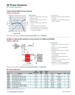50 | Power Management Guide 2015	 Texas Instruments
RF Power Solutions
RF Power Detectors
50-MHz to 4-GHz 40-dB Logarithmic Power Detector for CDMA and WCDMA
LMV221, LMH2100
PA
Antenna
RFIN OUT
LMV221
RF
VDD
GND
50 Ω
EN REF
ADC
2
CS
RS
1 6
34 5 –
+
Coupler
Typical application circuit.
Key Features
•	 40-dB linear-in-dB power detection
range
•	 0.3-V to 2-V output voltage range
•	 Shutdown pin
•	 Multi-band operation from 50 MHz to
3.5 GHz
•	 0.5-dB accurate temperature
compensation
•	 External configurable output filter
bandwidth
•	 Available in LLP-6 packaging, 2.2 x 2.5
x 0.8 mm (LMV221)
•	 Available in micro SMD-6 packaging,
0.85 x 1.25 x 0.6 mm (LMH2100)
RF Power Detectors
Device Application Channels
Supply
Voltage Range
(V)
Dynamic
Range
(dB)
Frequency
Range
(MHz) Type Package(s) EVM Price*
LMV221 CDMA, WCDMA, GSM, GPRS 1 2.7 to 3.3 40 50 to 3500 LOG Amp LLP-6 4 0.90
LMV225 CDMA, WCDMA, GSM, EDGE, GPRS, TDMA 1 2.7 to 5.5 30 450 to 2000 LOG Amp micro SMD-4, LLP-6 4 0.32
LMV226 CDMA, WCDMA, GSM, EDGE, GPRS, TDMA 1 2.7 to 5.5 30 450 to 2000 LOG Amp micro SMD-4 4 0.42
LMV228 CDMA, WCDMA, GSM, EDGE, GPRS, TDMA 1 2.7 to 5.5 30 450 to 2000 LOG Amp micro SMD-4 4 0.36
LMV232 3G, UMTS, WCDMA, CDMA2000, LAN, GPS 2 2.5 to 3.3 20 50 to 2000 LIN MS Amp micro SMD-8 4 0.85
LMV242 GSM, GPRS, TDMA, LAN 2 2.6 to 5.5 50 450 to 2000 LOG Amp LLP-10 4 0.55
LMH2100 CDMA, WCDMA, GSM, GPRS 1 2.7 to 3.3 40 50 to 4000 LOG Amp micro SMD-6 4 0.95
LMH2110 LTE, UMTS, WCDMA, CDMA2000, GSM/EDGE 1 2.7 to 5 45 50 to 8000 LOG RMS micro SMD-6 4 0.80
LMH2120 LTE, UMTS, WCDMA, CDMA2000, GSM/EDGE 1 2.7 to 5 40 50 to 6000 LIN RMS micro SMD-6 4 0.80
LMH2121 LTE, UMTS, WCDMA 1 2.7 to 5 40 100 to 3000 Fast LIN Amp micro SMD-4 0.60
*Suggested resale price in U.S. dollars in quantities of 1,000.
8-GHz LOG/LIN RMS RF Power Detector
LMH2110, LMH2120
2.4
2.0
1.6
1.2
0.8
0.4
0.0
–40 –30 –20 –10 0 10
85°C
–40°C
25°C
Error(dB)
RF Input Power (dBm)
VOUT(V)
3
2
1
0
–1
–2
–3
Key Features
•	 LMH2110: 40-dB linear-in-dB power
detection range
•	 LMH2120: 40-dB linear-in-V power
detection range
•	  30-dB dynamic range, 1900 MHz,
n = 50
±0.3-dB log conformance error
±0.3-dB variation over temperature
0.05-dB (typ) output variation due to
modulation, WCDMA
•	 Shutdown pin
•	 Multi-band operation from 50 MHz up
to 8 GHz
•	 Available in micro SMD-6 packaging
(0.84 x 1.24 mm)
Get more information: www.ti.com/product/LMH2110 or LMH2120
Get more information: www.ti.com/product/LMV221 or LMH2100
 