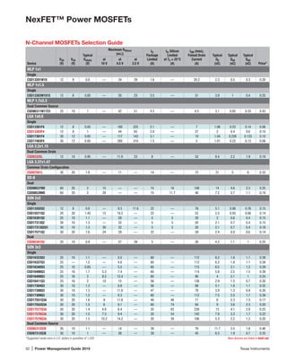 52 | Power Management Guide 2015	 Texas Instruments
NexFET™ Power MOSFETs
N-Channel MOSFETs Selection Guide
Device
VDS
(V)
VGS
(V)
Typical
VGS(th)
(V)
Maximum RDS(on)
(mΩ)
ID,
Package
Limited
(A)
ID, Silicon
Limited
at TC = 25°C
(A)
IDM (max),
Pulsed Drain
Current
(A)
Typical
QG
(nC)
Typical
QGS
(nC)
Typical
QGD
(nC) Price*
at
10 V
at
4.5 V
at
2.5 V
WLP 1x1
Single
CSD13201W10 12 8 0.8 — 34 39 1.6 — 20.2 2.3 0.5 0.3 0.20
WLP 1x1.5
Single
CSD13303W1015 12 8 0.85 — 20 23 3.5 — 31 3.9 1 0.4 0.25
WLP 1.7x2.3
Dual Common Source
CSD86311W1723 25 10 1 — 42 51 4.5 — 4.5 3.1 0.85 0.33 0.43
LGA 1x0.6
Single
CSD13381F4 12 8 0.85 — 180 225 2.1 — 7 1.06 0.23 0.14 0.06
CSD13383F4 12 8 1 — 44 65 2.9 — 27 2 0.4 0.6 0.10
CSD17381F4 30 12 0.85 — 117 143 3.1 — 10 1.04 0.226 0.133 0.10
CSD17483F4 30 12 0.85 — 260 310 1.5 — 5 1.01 0.22 0.13 0.06
LGA 2.2x1.15
Dual Common Drain
CSD83325L 12 10 0.95 — 11.9 23 8 — 52 8.4 2.2 1.9 0.19
LGA 3.37x1.47
Common Drain Configuration
CSD87501L 30 20 1.8 — 11 — 14 — 72 31 5 6 0.32
SO-8
Dual
CSD88537ND 60 20 2 15 — — 15 16 108 14 4.6 2.3 0.25
CSD88539ND 60 20 2 28 — — 15 11.7 46 7.2 2.7 1.1 0.19
SON 2x2
Single
CSD13202Q2 12 8 0.8 — 9.3 11.6 22 — 76 5.1 0.98 0.76 0.15
CSD15571Q2 20 20 1.45 15 19.2 — 22 — 52 2.5 0.93 0.66 0.14
CSD16301Q2 25 10 1.1 — 29 — 5 5 20 2 0.6 0.4 0.15
CSD17313Q2 30 10 1.3 — 32 — 5 5 20 2.1 0.7 0.4 0.15
CSD17313Q2Q1 30 10 1.3 30 32 — 5 5 20 2.1 0.7 0.4 0.18
CSD17571Q2 30 20 1.6 24 29 — 22 — 39 2.4 0.9 0.6 0.14
Dual
CSD85301Q2 20 10 0.9 — 27 39 5 — 26 4.2 1.1 1 0.25
SON 3x3
Single
CSD16323Q3 25 10 1.1 — 5.5 — 60 — 112 6.2 1.8 1.1 0.39
CSD16327Q3 25 — 1.2 — 4.8 — 60 — 112 6.2 1.8 1.1 0.39
CSD16340Q3 25 10 0.85 — 5.5 — 60 — 115 6.5 2.1 1.2 0.39
CSD16406Q3 25 16 1.7 5.3 7.4 — 60 — 114 5.8 2.5 1.5 0.39
CSD16409Q3 25 16 2 8.2 12.4 — 60 — 90 4 2.1 1 0.33
CSD16411Q3 25 16 2 10 15 — 56 — 138 2.9 1.5 0.7 0.30
CSD17304Q3 30 10 1.3 — 8.8 — 56 — 88 5.1 1.8 1.1 0.32
CSD17308Q3 30 10 1.3 — 11.8 — 47 — 78 3.9 1.3 0.8 0.30
CSD17309Q3 30 10 1.2 — 6.3 — 60 — 112 7.5 2.5 1.7 0.39
CSD17551Q3A 30 20 1.6 9 11.8 — 48 48 71 6 2.3 1.5 0.17
CSD17552Q3A 30 20 1.5 6 8.1 — 60 74 84 9 3.6 2.3 0.20
CSD17577Q3A 30 20 1.4 4.8 6.4 — 35 83 239 13 4.1 2.8 0.25
CSD17578Q3A 30 20 1.5 7.3 9.4 — 20 54 142 7.9 3.3 1.7 0.22
CSD17579Q3A 30 20 1.5 10.2 14.2 — 20 39 106 5.3 2.2 1.2 0.20
Dual Common Source
CSD85312Q3E 20 10 1.1 — 14 — 39 — 76 11.7 3.5 1.6 0.46
CSD87312Q3E 30 10 1 — 38 — 39 — 45 6.3 1.9 0.7 0.35
*Suggested resale price in U.S. dollars in quantities of 1,000.	 New devices are listed in bold red.
 