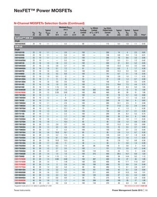 Texas Instruments	 Power Management Guide 2015 | 53
NexFET™ Power MOSFETs
N-Channel MOSFETs Selection Guide (Continued)
Device
VDS
(V)
VGS
(V)
Typical
VGS(th)
(V)
Maximum RDS(on)
(mΩ)
ID,
Package
Limited
(A)
ID, Silicon
Limited
at TC = 25°C
(A)
IDM (max),
Pulsed Drain
Current
(A)
Typical
QG
(nC)
Typical
QGS
(nC)
Typical
QGD
(nC) Price*
at
10 V
at
4.5 V
at
2.5 V
DualCool™ SON 3x3
Single
CSD16323Q3C 25 10 1.1 — 5.5 — 60 — 112 6.2 1.8 1.1 0.43
SON 5x6
Single
CSD16321Q5 25 10 1.1 — 2.6 — 100 — 200 14 4 2.5 0.65
CSD16322Q5 25 10 1.1 — 5.8 — 100 — 136 6.8 2.4 1.3 0.41
CSD16325Q5 25 10 1.1 — 2.2 — 100 — 200 18 6.6 3.5 0.95
CSD16342Q5A 25 10 — — 5.5 — 100 — 131 6.5 2.1 1.2 0.42
CSD16401Q5 25 16 1.5 1.6 2.3 — 100 — 240 21 8.3 5.2 0.95
CSD16403Q5A 25 16 1.6 2.8 3.7 — 100 — 184 13.3 5.5 3.5 0.60
CSD16404Q5A 25 16 1.8 5.1 7.2 — 81 — 135 6.5 3 1.7 0.39
CSD16407Q5 25 16 1.6 2.4 3.3 — 100 — 200 13.3 5.3 3.5 0.65
CSD16408Q5 25 16 1.8 4.5 6.8 — 100 — 141 6.7 3.1 1.9 0.45
CSD16410Q5A 25 16 1.9 8.5 12 — 59 — 158 3.9 1.8 1.1 0.32
CSD16412Q5A 25 16 2 11 16 — 52 — 91 2.9 1.4 0.7 0.30
CSD16413Q5A 25 16 1.6 3.9 5.6 — 100 — 156 9 3.5 2.5 0.44
CSD16414Q5 25 16 1.6 1.9 2.6 — 100 — 213 16.6 7.3 4.4 0.75
CSD16415Q5 25 16 1.5 1.15 1.8 — 100 — 200 21 8.3 5.2 1.05
CSD16556Q5B 25 20 1.4 1.07 1.5 — 100 263 400 37 12 13 1.00
CSD16570Q5B 25 20 1.5 0.59 0.82 — 100 456 400 95 29 31 1.08
CSD17301Q5A 30 10 1.1 — 3 — 100 — 181 19 5.7 4.3 0.60
CSD17302Q5A 30 10 1.2 — 9 — 87 — 104 5.4 1.7 1.2 0.32
CSD17303Q5 30 10 1.1 — 2.6 — 100 — 200 18 5.6 4 0.65
CSD17305Q5A 30 10 1.1 — 2.8 — 100 — 200 14.1 4.5 3 0.49
CSD17306Q5A 30 10 1.1 — 4.2 — 100 — 181 11.8 3.5 2.4 0.44
CSD17307Q5A 30 10 1.3 — 12.1 — 73 — 92 4 1.3 1 0.30
CSD17310Q5A 30 10 1.3 — 5.9 — 100 — 134 8.9 2.7 2.1 0.39
CSD17311Q5 30 10 1.2 — 2.3 — 100 — 200 24 6.3 5.2 0.75
CSD17312Q5 30 10 1.1 — 1.7 — 100 — 200 28 8.4 6 0.95
CSD17322Q5A 30 10 1.6 — 12.4 — 87 — 104 3.6 1.6 1.1 0.32
CSD17327Q5A 30 10 1.6 — 15.5 — 65 — 85 2.8 1.2 0.8 0.30
CSD17501Q5A 30 20 1.3 2.9 3.7 — 100 — 187 13.2 5.4 3.5 0.60
CSD17505Q5A 30 20 1.3 3.5 4.6 — 100 — 153 10 3.5 2.7 0.49
CSD17506Q5A 30 20 1.3 4 5.3 — 100 — 150 8.3 3.1 2.3 0.44
CSD17507Q5A 30 20 1.6 10.8 16.1 — 65 — 85 2.8 1.3 0.7 0.30
CSD17510Q5A 30 20 1.5 5.2 7.3 — 55 — 129 6.4 2.7 1.9 0.39
CSD17522Q5A 30 20 1.6 8.1 12.4 — 87 — 104 3.6 1.6 1.1 0.32
CSD17527Q5A 30 20 1.6 10.8 15.5 — 65 — 85 2.8 1.2 0.8 0.30
CSD17551Q5A 30 20 1.7 8.8 11 — 48 — 85 6 2.8 1.4 0.28
CSD17552Q5A 30 20 1.5 6.2 7.5 — 60 88 106 9 3.6 2 0.33
CSD17553Q5A 30 20 1.5 2.7 3.5 — 100 — 151 17.5 5.8 4.7 0.48
CSD17555Q5A 30 20 1.5 2.7 3.4 — 100 116 153 23 7.5 5 0.58
CSD17556Q5B 30 20 1.4 1.4 1.8 — 100 215 400 28.5 10.7 6.9 1.03
CSD17559Q5 30 20 1.4 1.15 1.5 — 40 — 400 39 14.4 9.3 1.12
CSD17570Q5B 30 20 1.5 0.69 0.92 — 100 407 400 93 27 34 1.08
CSD17573Q5B 30 20 1.4 1 1.45 — 100 332 400 49 17.1 11.9 0.67
CSD17576Q5B 30 20 1.4 2 2.9 — 100 184 400 25 8.9 5.4 0.49
CSD17577Q5A 30 20 1.4 4.2 5.8 — 60 83 280 13 5.1 2.8 0.27
CSD18501Q5A 40 20 1.8 3.2 4.3 — 100 161 400 42 8.1 5.9 0.80
CSD18502Q5B 40 20 1.8 2.3 3.3 — 100 211 400 52 10.3 8.4 1.01
CSD18503Q5A 40 20 1.8 4.3 6.2 — 100 120 400 27 4.5 4.3 0.65
CSD18504Q5A 40 20 1.9 6.6 9.8 — 50 75 275 16 3.2 2.4 0.50
CSD18509Q5B 40 20 1.8 1.2 1.7 — 100 299 400 150 29 17 1.09
CSD18531Q5A 60 20 1.8 4.6 5.8 — 100 134 370 36 6.9 5.9 0.80
*Suggested resale price in U.S. dollars in quantities of 1,000.	 New devices are listed in bold red.
 