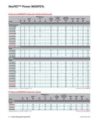 54 | Power Management Guide 2015	 Texas Instruments
NexFET™ Power MOSFETs
Device
VDS
(V)
VGS
(V)
Typical
VGS(th)
(V)
Maximum RDS(on)
(mΩ)
ID,
Package
Limited
(A)
ID, Silicon
Limited
at TC = 25°C
(A)
IDM (max),
Pulsed Drain
Current
(A)
Typical
QG
(nC)
Typical
QGS
(nC)
Typical
QGD
(nC) Price*
at
10 V
at
4.5 V
at
2.5 V
SON 5x6 (Continued)
Single (Continued)
CSD18532NQ5B 60 20 2.8 3.4 — — 100 163 400 49 16 7.9 1.01
CSD18532Q5B 60 20 1.8 3.2 4.3 — 100 172 400 44 10 6.9 1.01
CSD18533Q5A 60 20 1.9 5.9 8.5 — 100 103 267 29 6.6 5.4 0.63
CSD18534Q5A 60 20 1.9 9.8 12.4 — 50 69 229 17 3.2 3.5 0.50
CSD18537NQ5A 60 20 3 13 — — 50 54 154 14 4.7 2.3 0.41
CSD18540Q5B 60 20 1.9 2.2 3.3 — 100 221 400 41 8.8 6.7 1.09
CSD18563Q5A 60 20 2 10.8 6.8 — 100 93 251 15 3.3 2.9 0.60
CSD19502Q5B 80 20 2.7 4.1 — — 100 157 400 48 14 8.6 1.02
CSD19531Q5A 100 20 2.7 6.4 — — 100 110 337 37 10.5 6.6 0.90
CSD19532Q5B 100 20 2.6 4.9 — — 100 140 400 48 13 8.7 1.22
CSD19533Q5A 100 20 2.8 9.4 — — 100 75 231 27 7.9 4.9 0.76
CSD19534Q5A 100 20 2.8 14.1 — — 50 44 137 17 5.1 3.2 0.60
DualCool™ SON 5x6
Single
CSD16321Q5C 25 10 1.1 — 2.6 — 100 69 81 14 4 2.5 0.75
CSD16322Q5C 25 10 1.1 — 5.8 — 97 54 91 6.8 2.4 1.3 0.45
CSD16325Q5C 25 10 1.1 — 2.2 — 100 62 72 18 6.6 3.5 1.05
CSD16407Q5C 25 16 1.6 2.4 3.3 — 100 91 96 13.3 5.3 3.5 0.75
CSD16408Q5C 25 16 1.8 4.5 6.8 — 113 — — 6.7 3.1 1.9 0.49
TO-220
Single
CSD18502KCS 40 20 1.8 2.9 4.3 — 100 212 400 52 10.3 8.4 0.97
CSD18503KCS 40 20 1.9 4.5 6.8 — 100 141 357 30 7.7 4.6 0.71
CSD18504KCS 40 20 1.9 7 10 — 100 89 238 19 4.4 3.5 0.58
CSD18532KCS 60 20 1.8 4.2 5.3 — 100 169 400 44 10 6.9 0.97
CSD18533KCS 60 20 1.9 6.3 9 — 100 118 293 28 9.4 3.9 0.71
CSD18534KCS 60 20 1.9 9.5 13.3 — 100 73 164 19 4.8 3.1 0.58
CSD18537NKCS 60 20 3 14 — — 50 56 147 14 5.2 2.3 0.49
CSD19501KCS 80 29 2.7 6.6 — — 100 129 305 38 12.4 5.8 1.02
CSD19503KCS 80 20 2.8 9.2 — — 100 94 207 28 9.8 5.4 0.88
CSD19505KCS 80 20 2.6 3.1 — — 150 208 400 76 25 11 1.55
CSD19506KCS 80 20 2.6 2.3 — — 150 273 400 120 37 25 2.29
CSD19531KCS 100 20 2.7 7.7 — — 100 110 285 37 11.9 7.5 1.02
CSD19533KCS 100 20 2.8 10.5 — — 100 86 207 27 9 5.4 0.88
CSD19534KCS 100 20 2.8 16.5 — — 100 54 138 17.1 5.1 3.2 0.72
CSD19535KCS 100 20 2.7 3.6 — — 150 187 400 78 25 13 1.55
CSD19536KCS 100 20 2.5 2.7 — — 150 259 400 118 37 17 2.29
*Suggested resale price in U.S. dollars in quantities of 1,000.	 New devices are listed in bold red.
N-Channel MOSFETs Selection Guide (Continued)
P-Channel MOSFETs Selection Guide
Device
VDS
(V)
VGS
(V)
Typical
VGS(th)
(V)
Maximum RDS(on)
(mΩ)
ID,
Package
Limited
(A)
IDM (max),
Pulsed Drain
Current
(A)
Typical
QG
(nC)
Typical
QGS
(nC)
Typical
QGD
(nC) Price*
at
4.5 V
at
2.5 V
at
1.8 V
LGA 1x0.6
Single
CSD23381F4 –12 –8 –0.95 175 300 970 –2.3 –9 1.14 0.3 0.19 0.06
CSD23382F4 –12 –8 –0.8 76 105 199 –3.5 –22 1.05 0.5 0.15 0.10
CSD25481F4 –20 –12 –0.95 105 174 800 –2.5 –10 0.913 0.24 0.153 0.10
CSD25483F4 –20 –12 –0.95 245 390 1070 –1.6 –6.5 0.959 0.252 0.16 0.06
*Suggested resale price in U.S. dollars in quantities of 1,000.	 New devices are listed in bold red.
 
