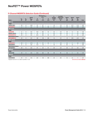 Texas Instruments	 Power Management Guide 2015 | 55
NexFET™ Power MOSFETs
P-Channel MOSFETs Selection Guide (Continued)
Device
VDS
(V)
VGS
(V)
Typical
VGS(th)
(V)
Maximum RDS(on)
(mΩ)
ID,
Package
Limited
(A)
IDM (max),
Pulsed Drain
Current
(A)
Typical
QG
(nC)
Typical
QGS
(nC)
Typical
QGD
(nC) Price*
at
4.5 V
at
2.5 V
at
1.8 V
WLP 1x1
Single
CSD25213W10 –20 –6 –0.85 47 67 — –1.6 –16 2.2 0.74 0.14 0.22
CSD23202W10 –12 –6 –0.6 53 66 92 –2.2 –25 2.9 0.55 0.28 0.20
WLP 1x1.5
Single
CSD23203W –8 –6 –0.8 19.4 26.5 53 –3.0 –54 4.9 1.3 0.6 0.19
CSD25211W1015 –20 –6 –0.8 33 44 — –3.2 –9.5 3.4 1.1 0.2 0.25
CSD25304W1015 –20 –8 –0.8 32.5 45.5 92 –3.0 –41 3.3 0.7 0.5 0.25
Dual Common Source
CSD75208W1015 –20 –6 –0.8 108 150 295 –1.6 –22 1.9 0.48 0.23 0.24
WLP 1.5x1.5
Single
CSD25202W15 –20 –6 –0.75 26 32 52 –4 –38 5.8 1.1 0.8 0.28
CSD22202W15 –8 –6 –0.8 12.2 17.4 — –10 –48 6.5 1.6 1 0.32
Dual Common Source
CSD75207W15 –20 –6 –0.8 27 39 81 –3.9 –24 2.9 0.7 0.4 0.35
SON 2x2
Single
CSD25310Q2 –20 –8 –0.8 23.9 32.5 89 –20 48 3.6 1.1 0.5 0.18
SON 3x3
Single
CSD25402Q3A –20 –12 –0.9 8.9 15.9 300 –35 –82 7.5 2.4 1.1 0.31
*Suggested resale price in U.S. dollars in quantities of 1,000.	 New devices are listed in bold red.
 
