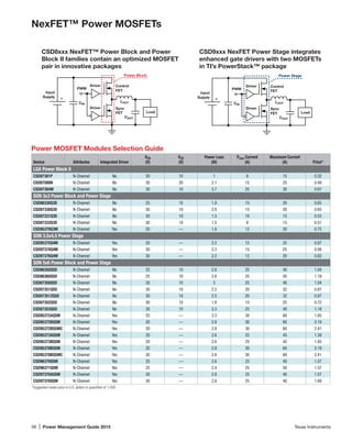 56 | Power Management Guide 2015	 Texas Instruments
NexFET™ Power MOSFETs
Power MOSFET Modules Selection Guide
Device Attributes Integrated Driver
VDS
(V)
VGS
(V)
Power Loss
(W)
Ploss Current
(A)
Maximum Current
(A) Price*
LGA Power Block II
CSD87381P N-Channel No 30 10 1 8 15 0.32
CSD87588N N-Channel No 30 20 2.1 15 25 0.48
CSD87384M N-Channel No 30 10 3.7 25 30 0.67
SON 3x3 Power Block and Power Stage
CSD86330Q3D N-Channel No 25 10 1.9 15 20 0.65
CSD87330Q3D N-Channel No 30 10 2.0 15 20 0.65
CSD87331Q3D N-Channel No 30 10 1.3 10 15 0.53
CSD87333Q3D N-Channel No 30 10 1.5 8 15 0.51
CSD95379Q3M N-Channel Yes 20 — 1.8 12 20 0.75
SON 3.5x4.5 Power Stage
CSD95375Q4M N-Channel Yes 20 — 2.2 15 25 0.87
CSD97374Q4M N-Channel Yes 30 — 2.3 15 25 0.94
CSD97376Q4M N-Channel Yes 30 — 2.2 12 20 0.82
SON 5x6 Power Block and Power Stage
CSD86350Q5D N-Channel No 25 10 2.8 25 40 1.04
CSD86360Q5D N-Channel No 25 10 2.6 25 50 1.18
CSD87350Q5D N-Channel No 30 10 3 25 40 1.04
CSD87351Q5D N-Channel No 30 10 2.5 20 32 0.87
CSD87351ZQ5D N-Channel No 30 10 2.5 20 32 0.87
CSD87352Q5D N-Channel No 30 10 1.8 15 25 0.72
CSD87353Q5D N-Channel No 30 10 3.3 25 40 1.18
CSD95372AQ5M N-Channel Yes 25 — 3.3 30 60 1.85
CSD95372BQ5M N-Channel Yes 20 — 2.8 30 60 2.19
CSD95372BQ5MC N-Channel Yes 20 — 2.8 30 60 2.41
CSD95373AQ5M N-Channel Yes 20 — 2.6 25 45 1.39
CSD95373BQ5M N-Channel Yes 20 — 2.6 25 45 1.85
CSD95378BQ5M N-Channel Yes 20 — 2.8 30 60 2.19
CSD95378BQ5MC N-Channel Yes 20 — 2.8 30 60 2.41
CSD96370Q5M N-Channel Yes 25 — 2.6 25 40 1.57
CSD96371Q5M N-Channel Yes 25 — 2.4 25 50 1.57
CSD97370AQ5M N-Channel Yes 30 — 2.8 25 40 1.57
CSD97370Q5M N-Channel Yes 30 — 2.8 25 40 1.69
*Suggested resale price in U.S. dollars in quantities of 1,000.
Input
Supply +
CIN
PWM
Driver
Driver
Sync
FET
Control
FET
COUT
Load
Power Block
LOUT
Input
Supply +
CIN
PWM
Driver
Driver
Sync
FET
Control
FET
COUT
Load
Power Stage
LOUT
CSD8xxx NexFET™ Power Block and Power
Block II families contain an optimized MOSFET
pair in innovative packages
CSD9xxx NexFET Power Stage integrates
enhanced gate drivers with two MOSFETs
in TI’s PowerStack™ package
 