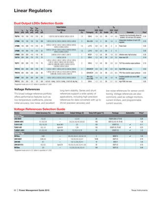 62 | Power Management Guide 2015	 Texas Instruments
Dual Output LDOs Selection Guide
Device
IO1
(mA)
IO2
(mA)
VDO1
at IO1
(mV)
VDO2
at IO2
(mV)
IQ
(µA)
Output Options
Accuracy
(%) Package(s)
VO
Enable
VIN
Comments Price*
Fixed Voltage
(V)
(min)
(V)
(max)
(V)
(min)
(V)
(max)
(V)
TLV716 150 150 210 210 50 1.2/2.75, 2.8/1.8, 2.8/2.8, 3.0/3.0, 3.3/1.8 1.5 SON 6 1.8 3.3 EN 1.4 5.5
Capacitor-free functionality allows for
smallest 150-mA dual-LDO solution
0.18
LP2966 150 150 135 135 300 1.8/3.3, 2.5/1.8, 2.5/2.5, 2.8/2.8, 3.3/2.5, 5.0/5.0 3 Mini-SO8 1.8 5 EN 1.8 5
Independent shutdown of each LDO
regulator
0.70
LP3996 150 300 110 210 35
0.8/3.3, 1.0/1.8, 1.5/2.5, 1.8/3.3, 2.8/2.8, 3.0/3.0,
3.0/3.3, 3.3/0.8, 3.3/3.3
1.5 LLP10 0.8 3.3 EN 2 6 Power Good 0.30
LP5996 150 300 110 210 35
0.8/3.3, 1.0/1.8, 1.5/2.5, 2.5/3.3, 2.8/2.8, 3.0/3.0,
3.0/3.3, 3.3/0.8, 3.3/3.3
1.5 LLP10 0.8 3.3 EN 2 6 0.30
LP8900 200 200 110 110 85 2.8/2.8, 2.7/2.7, 2.8/2.7, 2.8/1.2 1 WCSP 1.2 3.6 EN 1.8 5.5 Ultralow noise, high accuracy 0.30
TLV710 200 200 175 175 70 1.8/2.8, 3.3/1.8 2 SON 6 1.2 4.8 EN 2.0 5.5 Value dual LDO 0.19
TLV711 200 200 175 175 70
1.2/2.5, 1.2/3.3, 1.3/2.3, 1.3/3.3, 1.5/1.8, 1.5/3.3,
1.8/1.2, 1.8/3.3, 1.9/3.0, 2.5/1.25, 2.5/2.5,
2.85/1.8, 2.85/2.85, 3.0/2.5, 3.0/3.0, 3.3/1.8,
3.3/2.85, 3.3/3.0, 3.3/3.3
2 SON 6 1.2 4.8 EN 2.0 5.5 TLV710xx w/active output pulldown 0.19
TPS718 200 200 230 230 90 1.2/3.3, 1.8/2.7, 1.8/3.3, 2.5/1.2, 2.8/2.8, 2.8/3.0 3 QFN/WCSP 0.9 3.6 EN 2.5 6.5 High PSRR, low noise 0.55
TPS719 200 200 230 230 90
1.3/2.8, 1.8/1.2, 1.8/1.3, 2.1/2.2, 2.6/1.5, 2.8/2.8,
2.85/2.85, 3.3/2.8, 3.3/3.3, 3.6/3.15
3 QFN/WCSP 0.9 3.6 EN 2.5 6.5 TPS718xx w/active output pulldown 0.55
LP2967 200 200 240 240 200 1.8/25, 1.8/3.3, 2.5/2.8, 2.5/3.3, 2.6/2.6, 2.8/2.8 3
Mini-SO8,
micro SMD
1.8 3.3 EN 1.6 16
Smallest possible size (micro SMD
package)
0.99
TPS712 250 250 125 125 300 1.8/2.85, 1.8/Adj., 2.8/2.8, 2.8/Adj., 2.85/2.85,Adj./Adj. 3 SON 6 1.2 5.3 EN 2.7 5.5 High PSRR, low noise 0.80
*Suggested resale price in U.S. dollars in quantities of 1,000.
Linear Regulators
Voltage References
TI’s broad voltage-reference portfolio
offers performance features such as
low-temperature coefficients, precise
initial accuracy, low noise, and excellent
Voltage References Selection Guide
Device Initial Accuracy (%) Adjustable Output Voltage (V) Temp Drift (ppm/°C) Package Automotive Price*
Shunt VREF
LM2/385/B 1.0, 2.0 — 1.2, 2.5 20 TSSOP, SOIC-8,TO-92 0.28
LM4040 A/B/C 0.1, 0.2, 0.4 — 2.0, 2.5, 3.0, 4.0, 5.0, 8.2 100 3SOT-23, SC-70,TO-92 1.30
TL431/2 A/B 0.5, 1.0, 2.0 Up to 36 V 2.5 150 3/5SOT-23 ✔ 0.11
TLV431 A/B 0.5, 1.0 Up to 6 V 1.24 150 3/5SOT-23,TO-92` ✔ 0.23
TL4050/1 A/B/C 0.1, 0.2, 0.5 Up to 10 V 1.2, 2.5, 4, 5, 10 50 3/5SOT-23 ✔ 1.15
Series VREF
REF50xx 0.05 — 2.0, 2.5, 3.0, 4.1, 4.5, 5.0, 10 3 MSOP-8 ✔ 1.35
LM4132A/E 0.05, 0.5 — 1.8, 2.0, 2.5, 3.3, 4.1 10/30 5SOT-23 0.78
LM4140C 0.1 — 1.0, 1.2, 2.0, 2.5, 4.1 10 SOIC-8 1.35
LM4120/1/5 A 0.5, 0.2 Up to 5 V 1.8, 2.0, 2.5, 3.0, 3.3, 4.1, 5.0 50 5SOT-23 0.70
REF29xx 2.0 — 1.2, 2.0, 2.5, 3.0, 3.3, 4.1 100 3SOT-23 0.49
*Suggested resale price in U.S. dollars in quantities of 1,000.
long-term stability. Series and shunt
references support a wide variety of
applications, including high-precision
references for data converters with up to
20-bit precision accuracy and
low-noise references for sensor condi-
tioning. Voltage references are also
commonly used as voltage monitors,
current limiters, and programmable
current sources.
 