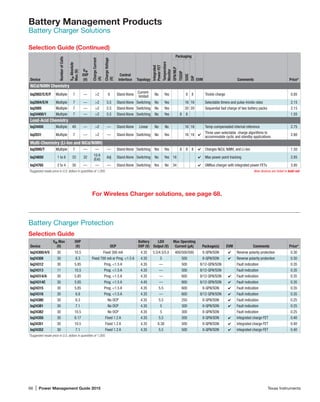 66 | Power Management Guide 2015	 Texas Instruments
Battery Management Products
Battery Charger Solutions
Device
NumberofCells
VINAbsolute
Max(V)
VIN
OVP
(V)
ChargeCurrent
(A)
ChargeVoltage
(V)
Control
Interface Topology
Integrated
PowerFET
Temperature
Monitor
Packaging
EVM Comments Price*
QFN/MLP
TSSOP
SOIC
DIP
NiCd/NiMH Chemistry
bq2002/C/E/F Multiple 7 — 2 6 Stand Alone
Current-
limited
No Yes 8 8 Trickle charge 0.85
bq2004/E/H Multiple 7 — 2 5.5 Stand Alone Switching No Yes 16 16 Selectable timers and pulse-trickle rates 2.15
bq2005 Multiple 7 — 2 5.5 Stand Alone Switching No Yes 20 20 Sequential fast charge of two battery packs 2.15
bq24400/1 Multiple 7 — 2 5.5 Stand Alone Switching No Yes 8 8 1.55
Lead-Acid Chemistry
bq24450 Multiple 40 — 2 — Stand Alone Linear No No 16 16 Temp-compensated internal reference 2.75
bq2031 Multiple 7 — 2 — Stand Alone Switching No Yes 16 16 4
Three user-selectable charge algorithms to
accommodate cyclic and standby applications
2.80
Multi-Chemistry (Li-Ion and NiCd/NiMH)
bq2000/T Multiple 7 — — — Stand Alone Switching Yes Yes 8 8 8 4 Charges NiCd, NiMH, and Li-Ion 1.50
bq24650 1 to 6 33 32
10 A
(Ext)
Adj Stand Alone Switching No Yes 16 4 Max power point tracking 2.85
bq24765 2 to 4 30 — — — Stand Alone Switching Yes No 34 4 SMBus charger with integrated power FETs 3.95
*Suggested resale price in U.S. dollars in quantities of 1,000.	 New devices are listed in bold red.
Selection Guide (Continued)
Battery Charger Protection
Selection Guide
Device
VIN Max
(V)
OVP
(V) OCP
Battery
OVP (V)
LDO
Output (V)
Max Operating
Current (µA) Package(s) EVM Comments Price*
bq24300/4/5 30 10.5 Fixed 300 mA 4.35 5.5/4.5/5.0 400/500/500 8-QFN/SON 4 Reverse polarity protection 0.30
bq24308 30 6.3 Fixed 700 mA or Prog. 1.5 A 4.35 5 500 8-QFN/SON 4 Reverse polarity protection 0.30
bq24312 30 5.85 Prog. 1.5 A 4.35 — 500 8/12-QFN/SON Fault indication 0.35
bq24313 11 10.5 Prog. 1.5 A 4.35 — 500 8/12-QFN/SON Fault indication 0.35
bq24314/A 30 5.85 Prog. 1.5 A 4.35 — 600 8/12-QFN/SON 4 Fault indication 0.35
bq24314C 30 5.85 Prog. 1.5 A 4.45 — 600 8/12-QFN/SON 4 Fault indication 0.35
bq24315 30 5.85 Prog. 1.5 A 4.35 5.5 600 8-QFN/SON 4 Fault indication 0.35
bq24316 30 6.8 Prog. 1.5 A 4.35 — 600 8/12-QFN/SON 4 Fault indication 0.35
bq24380 30 6.3 No OCP 4.35 5.5 250 8-QFN/SON 4 Fault indication 0.25
bq24381 30 7.1 No OCP 4.35 5 300 8-QFN/SON 4 Fault indication 0.25
bq24382 30 10.5 No OCP 4.35 5 300 8-QFN/SON Fault indication 0.25
bq24350 30 6.17 Fixed 1.2 A 4.35 5.5 500 8-QFN/SON 4 Integrated charge FET 0.40
bq24351 30 10.5 Fixed 1.2 A 4.35 6.38 500 8-QFN/SON 4 Integrated charge FET 0.40
bq24352 30 7.1 Fixed 1.2 A 4.35 5.5 500 8-QFN/SON 4 Integrated charge FET 0.40
*Suggested resale price in U.S. dollars in quantities of 1,000.	
For Wireless Charger solutions, see page 68.
 