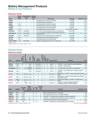 68 | Power Management Guide 2015	 Texas Instruments
Battery Management Products
Battery (Li-Ion) Protection
Selection Guide
Device
Number
of Series
Cells
Charge/Discharge
Current
(A)
Shutdown
Current
(µA) Other Features Package(s) Automotive Price*
bq29700 1 — 41
Overvoltagle safety for chemical fuse activation 6-pin SON 0.26
bq2920x 2 — 3 Overvoltage safety with cell balancing 8-pin SON 0.30
bq2944x 2 to 4 — 3 Overvoltage safety for chemical fuse activation 8-pin SON 0.45
bq2945xy 2 or 3 — 4 Overvoltage safety for chemical fuse activation 6-pin SON 0.40
bq2946xy 1 — 4 Overvoltage safety for chemical fuse activation 6-pin SON 0.38
bq76925 3 to 6 — 1 Host-controlled protector with cell balancing 20-pin TSSOP, 24-pin QFN 1.50
bq76PL536A 3 to 192 External NFET 12 3- to 6-cell EV and UPS stackable monitor and cell-balancing AFE 64-pin HTQFP 6.30
bq76PL536A-Q1 3 to 192 External NFET 12
3- to 6-cell automotive-qualified EV and UPS stackable monitor and
cell-balancing AFE
64-pin HTQFP ✔ 8.00
bq77PL900 5 to 10 External PFET — Stand-alone or host-controlled protector with cell balancing 48-pin SSOP 2.95
bq7716xy 2 to 4 — 1 Overvoltage protection with external delay capacitor 8-pin QFN 0.51
bq7718xy 2 to 5 — 1 Overvoltage protection with internal delay timer 8-pin QFN 0.79
bq77PL157A4225 3 to 6 External NFET 3 Stackable overvoltage protector; stack 3 for 18 series cells 16-pin TSSOP 0.65
1
Shutdown - 100 nA
*Suggested resale price in U.S. dollars in quantities of 1,000.
Wireless Power
Selection Guide
Device Standard
Charge
Current(A)
OutputVoltage
(V)
Topology
VINAbsolute
Max(V)
Control
Interface
IntegratedFET
Temperature
Monitor
QFN/
MLP Chip Scale EVM Comments Price*
Wireless Power Receivers
bq51003 WPC1.1 0.5 5 Linear 20 Stand Alone ✔ ✔ ✔ 3x2x0.5 ✔ 2.5-W WPC1.1 receiver solution for wearable appllications 1.30
bq51013B WPC1.1 1 5 Linear 20 Stand Alone ✔ ✔ ✔ 3x2x0.5 ✔ ~4-W WPC1.1 receiver solution 1.50
bq51050B/51B WPC1.1 1 4.2/4.35
Battery
Charger
20 Stand Alone ✔ ✔ ✔ 3x2x0.5 ✔ ~4-W direct battery charger, WPC1.1 receiver solution 1.90
bq51010B WPC1.1 1 7 Linear 20 Stand Alone ✔ ✔ ✔ 3x2x0.5 ✔
~4-W WPC1.1 receiver solution with 7-V outputs for reduced
power loss
1.70
bq51020 WPC1.1 1.5 Adj (4-8) Linear 20 I2
C ✔ ✔ — 3.6x2.9x0.5 ✔
High-efficiency, 5-W WPC1.1 receiver solution with adj output
voltage
2.50
bq51021 WPC1.1 1.5 Adj (4-8) Linear 20 I2
C ✔ ✔ — 3.6x2.9x0.5 ✔
High-efficiency, 5-W WPC1.1 receiver solution with adj output
voltage and I2
C control
2.60
bq51221
WPC1.1/
PMA
1.5 Adj (4-8) Linear 20 I2
C ✔ ✔ — 3.6x2.9x0.5 ✔
Dual-mode, high-efficiency, 5-W WPC1.1 and PMA receiver
solution
3.00
bq51025 WPC1.1 2
Adj (4-
10)
Linear 20 I2
C ✔ ✔ — 3.6x2.9x0.6 ✔
10-W WPC1.1 receiver. Compatible with all WPC1.1
transmitters but supports 10 W with bq500215
4.00
Device Standard
Transmitter
Type
Number
of Coils
Supported
VIN
(V)
Power
(W)
Dynamic
Power
Limit Comments Automotive Price*
Wireless Power Transmitters
bq500210 WPC1.0 A1/A10 1 19 5 WPC1.0 transmitter solution for 19-VIN systems 1.90
bq500211 WPC1.1 A5/A11 1 5 5 ✔ WPC1.0 transmitter for low-cost, 5-V, non-WPC transmitters 1.90
bq500212A WPC1.1 A5/A11 1 5 5 ✔ Latest WPC1.1, 5-V transmitter with reduced BOM and improved, simplified FOD 2.00
bq500412A WPC1.1 A6/A19 1,2,3 12 5 ✔ Latest WPC1.1,A6 transmitter with reduced BOM and improved, simplified FOD 2.10
bq500414Q WPC1.1 A6/A19/A21 1,2,3 12 5 Q100-qualified A6 transmitter for automotive applications ✔ 3.92
bq500215 WPC1.1 A29 1 12 10 10-W WPC1.1 transmitter when working with bq51025. 5 W for all others 4.00
*Suggested resale price in U.S. dollars in quantities of 1,000.	 New devices are listed in bold red.
 