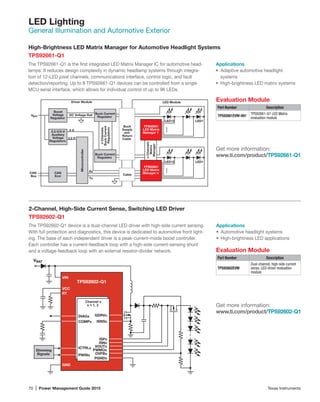 70 | Power Management Guide 2015	 Texas Instruments
LED Lighting
General Illumination and Automotive Exterior
High-Brightness LED Matrix Manager for Automotive Headlight Systems
TPS92661-Q1
The TPS92661-Q1 is the first integrated LED Matrix Manager IC for automotive head-
lamps. It reduces design complexity in dynamic headlamp systems through integra-
tion of 12-LED pixel channels, communications interface, control logic, and fault
detection/reporting. Up to 8 TPS92661-Q1 devices can be controlled from a single
MCU serial interface, which allows for individual control of up to 96 LEDs.
Evaluation Module
Part Number Description
TPS92661EVM-001
TPS92661-Q1 LED Matrix
evaluation module
Get more information:
www.ti.com/product/TPS92661-Q1
Applications
•	 Adaptive automotive headlight
systems
•	 High-brightness LED matrix systems
2-Channel, High-Side Current Sense, Switching LED Driver
TPS92602-Q1
The TPS92602-Q1 device is a dual-channel LED driver with high-side current sensing.
With full protection and diagnostics, this device is dedicated to automotive front light-
ing. The base of each independent driver is a peak-current-mode boost controller.
Each controller has a current-feedback loop with a high-side current-sensing shunt
and a voltage-feedback loop with an external resistor-divider network.  Evaluation Module
Part Number Description
TPS92602EVM
Dual-channel, high-side current
sense, LED-driver evaluation
module
Get more information:
www.ti.com/product/TPS92602-Q1
Applications
•	 Automotive headlight systems
•	 High-brightness LED applications
VBAT
LED ModuleDriver Module
DC Voltage Rail
nChannels
Matrix
Manager
TPS92661
LED Matrix
Manager 1
nChannels
BuckCurrent
Regulators
Buck
Supply
and
Return
Cable
Cable
TPS92661
LED Matrix
Manager n
Boost
Voltage
Regulator
CAN
Xcvr
CAN
Bus
5 V
3.3 V
3.3-V/5-V
Auxiliary
Voltage
Regulators
Tx
Rx
Buck Current
Regulator
Buck Current
Regulator
LED12
LED12
LED1
LED1
Microcontroller
TPS92602-Q1
VBAT
GDRVx
ISNSx
ISPx
ISNx
VOUTx
PWMOx
OVFBx
PGNDx
Channel x
x = 1, 2
PWINx
COMPx
ICTRLx
DIAGx
Dimming
Signals
VIN
VCC
RT
GND
 