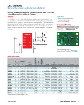 Texas Instruments	 Power Management Guide 2015 | 71
LED Lighting
General Illumination and Automotive Exterior
Selection Guide
Device
VIN
(min)
(V)
VIN
(max)
(V)
LED Voltage
(max)
(V)  
Switching
Frequency
DC/DCorAC/DC
Control
Isolated
Applications
Non-Isolated
Applications
Topology
LED
Configuration Dimming PFC EVM Package(s) Price*
AC/DC High-Brightness LED Drivers
TPS92023 11.5 18 Configurable Adj: 40 to 380 kHz DC/DC ✔ ✔ Half-Bridge
Multi-String
Series/Parallel
PWM ✔ 8 SOIC 0.65
TPS92210 9 20 Configurable Adj: 30 to 140 kHz AC/DC ✔ ✔ Flyback Series/Parallel External ✔ ✔ 8 SOIC 0.60
TPS92074 11 18.5 Configurable Adj: 50 to 300 kHz AC/DC ✔ Buck/Buck-Boost Series/Parallel External ✔ 6 TSOT, 8 SOIC 0.45
TPS92075 11 18.5 Configurable Adj: 50 to 300 kHz AC/DC ✔ Buck/Buck-Boost Series/Parallel TRIAC, TE ✔ ✔ 6 TSOT, 8 SOIC 0.65
TPS92310 13 36 Configurable Adj: 60 to 150 kHz AC/DC ✔ ✔ Flyback/Buck Series/Parallel External ✔ ✔ 10 MSOP/16 SOIC 0.50
TPS92314/14A 13 35 Configurable Adj: 60 to 150 kHz AC/DC ✔ ✔ Flyback/Buck Series/Parallel External ✔ ✔ 8 SOIC 0.50
TPS92315 9 35 Configurable Adj: 44 to 130 kHz AC/DC ✔ ✔ Flyback/Buck Series/Parallel External ✔ 6 SOT23 0.35
LM3444 8 13 Configurable Adj: 30 kHz to 1 MHz AC/DC ✔ ✔ Flyback/Buck Series/Parallel External ✔ ✔ 10 MSOP 0.55
LM3445 8 12 Configurable Adj: 30 kHz to 1 MHz AC/DC ✔ ✔ Flyback/Buck Series/Parallel TRIAC, TE ✔ ✔ 10 MSOP, 14 SOIC 0.60
LM3447 7.5 17.5 Configurable Adj: 60 to 120 kHz AC/DC ✔ ✔ Flyback Series/Parallel TRIAC, TE ✔ ✔ 14 TSSOP 0.65
LM3450/50A 8.5 20 Configurable Adj: 60 to 120 kHz AC/DC ✔ ✔ Flyback Series/Parallel TRIAC, TE ✔ ✔ 16 TSSOP 1.00
UCC28810 15.4 18 Configurable Adj: 5 to 250 kHz AC/DC ✔ ✔ Flyback/Boost Series/Parallel External ✔ ✔ 8 SOIC 0.32
UCC28811 12 18 Configurable Adj: 5 to 250 kHz AC/DC ✔ ✔ Flyback/Boost Series/Parallel PWM/Analog ✔ ✔ 8 SOIC 0.32
TPS92561 6.5 42 Configurable Adj: 50 kHz to 1.5 MHz AC/DC ✔ Boost Series/Parallel TRIAC, TE ✔ ✔ 8 eMSOP 0.65
TPS92410 9.5 450 Configurable — AC/DC ✔ Linear Series/Parallel
TRIAC, TE,
PWM
✔ ✔ 13 SOIC 0.65
TPS92411 7.5 100 Configurable — AC/DC ✔ Linear Series TRIAC, TE ✔ ✔ 5 SOT23, 8 PSOP 0.23
*Suggested resale price in U.S. dollars in quantities of 1,000. 	
500-mA, 65-V Common-Anode, Constant-Current, Buck LED Driver
without External Current-Sense Resistor
TPS92511
The TPS92511 is a 65-V input, 500-mA output, constant-current buck converter that
requires only five external components for operation. Switching frequency is program-
mable from 50 kHz to 500 kHz using a high-value external resistor. LED brightness can
be controlled using PWM or analog dimming methods with up to 1000:1 contrast ratio.
LED current is sensed internally, which eliminates the need for an expensive power
resistor. Protection features include: internal UVLO, internal current limit and thermal
shutdown.
Evaluation Module
Part Number Description
TPS92511EVM
TPS92511 43- to 53-VDC input,
19-W, evaluation module
Get more information:
www.ti.com/product/TPS92511
Applications
•	 Indoor/outdoor area lighting
•	 Architectural lighting
•	 White-goods lighting
CVCC
RIADJ
L1
ILED
RFS
PWM Dimming Signal
LED string
VIN
D1
VCC
PGND
TPS92511
IADJ
GND
VIN
LX
DIM
FS
 