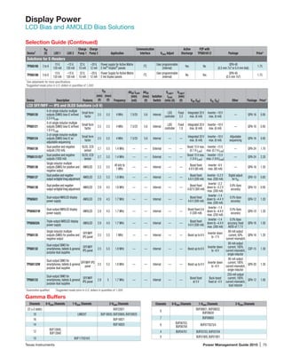 Texas Instruments	 Power Management Guide 2015 | 75
Gamma Buffers
Channels 0-VCom Channels 1-VCom Channels 2-VCom Channels
22 (+2 static) BUF22821
18 LM8207 BUF18830, BUF20800, BUF20820
16 BUF16821
14 BUF16820
12
BUF12800,
BUF12840
10 BUF11702/4/5
Display Power
LCD Bias and AMOLED Bias Solutions
Selection Guide (Continued)
Device1
VIN
(V) LDO 1 LDO 2
Charge
Pump 1
Charge
Pump 2 Application
Communication
Interface VCom Adjust
Active
Discharge
P2P with
TPS65181/2 Package Price*
Solutions for E-Readers
TPS65185 3 to 6
15 V,
120 mA
–15 V,
120 mA
22 V,
10 mA
–20 V,
12 mA
Power supply for Active Matrix
E  Ink®
Vizplex®
panels
I2
C
User programmable
(internal)
Yes No
QFN-48
(0.5 mm 7x7 or 0.4 mm 6x6)
1.75
TPS65186 3 to 6
15 V,
120 mA
–15 V,
120 mA
22 V,
10 mA
–20 V,
12 mA
Power Supply for Active Matrix
E  Ink Vizplex panels
I2
C
User programmable
(internal)
No Yes
QFN-48
(0.5 mm 7x7)
1.75
1
See datasheets for more specifications.
*Suggested resale price in U.S. dollars in quantities of 1,000.
Device Description Features
VIN
Frequency
AVDD ILimit
(min)
(mA)
AVDD
(max)
(V)
Isolation
Switch
VLogic1
ILimit
(min) (A)
VLogic1
(min)
(V) VGH (IGH) VGL (IGL) Other Package Price*
(min)
(V)
(max)
(V)
LCD SFF/MFF — IPS and OLED Solutions (5 V)
TPS65120
4-ch single inductor multiple
outputs (SIMO) bias IC w/fixed
3.3-V VLogic
Small form
factor
2.5 5.5 4 MHz 7.5/25 5.6 Internal
LDO
controller
Fixed
3.3
Integrated 20 V
max. (6 mA)
Inverter –18 V
max. (6 mA)
— QFN-16 0.95
TPS65121
4-ch single inductor multiple
outputs (SIMO) bias IC w/fixed
1.8-V VLogic
Small form
factor
2.5 5.5 4 MHz 7.5/25 5.6 Internal
LDO
controller
Fixed
1.8
Integrated 20 V
max. (6 mA)
Inverter –18 V
max. (6 mA)
— QFN-16 0.95
TPS65124
3-ch single inductor multiple
outputs (SIMO) bias IC w/
adjustable sequencing
Small form
factor
2.5 5.5 4 MHz 7.5/25 5.6 Internal — —
Integrated 20 V
max. (6 mA)
Inverter –18 V
max. (6 mA)
Adjustable
sequencing
QFN-16 0.95
TPS65130
Dual positive and negative
outputs (700 mA)
OLED, CCD
sensor
2.7 5.5 1.4 MHz — — External — —
Boost 15 V max.
(0.7 A ILimit)
Inverter –15 V
max.(0.7A ILimit)
— QFN-24 1.70
TPS65131/Q1† Dual positive and negative
outputs (1800 mA)
OLED, CCD
sensor
2.7 5.5 1.4 MHz — — External — —
Boost 15 V max.
(1.8 A ILimit)
Inverter –15 V
max.(1.8A ILimit)
— QFN-24 2.20
TPS65136
Single inductor multiple
outputs (SIMO) for positive and
negative output
AMOLED 2.3 5.5
40 kHz to
1 MHz
— — Internal — —
Boost fixed
4.6 V (80 mA)
Inverter –6 V
max. (80 mA)
— QFN-16 1.20
TPS65137
Dual positive and negative
output w/digitalVneg adjustment
AMOLED 2.3 5.5 1.6 MHz — — Internal — —
Boost fixed
4.6 V (200 mA)
Inverter –5.2 V
max. (200 mA)
Digital adjust
for VGL
QFN-10 0.85
TPS65138
Dual positive and negative
output w/digitalVneg adjustment
AMOLED 2.9 4.5 1.6 MHz — — Internal — —
Boost fixed
4.62V (300 mA)
Inverter –2.2
down to –5.2  V
max. (300 mA)
0.8% Vpos
accuracy
QFN-10 0.95
TPS65631
Dual-output AMOLED display
power supply
AMOLED 2.9 4.5 1.7 MHz — — Internal — —
Boost fixed
4.6 V (300 mA)
Inverter –1.4
down to –4.4 V
max. (300 mA)
0.5% Vpos
accuracy
QFN-12 1.20
TPS65631W
Dual-output AMOLED display
power supply
AMOLED 2.9 4.5 1.7 MHz — — Internal — —
Boost fixed 4.6
V (300 mA)
Inverter –1.4
down to –4.4 V
max. (250 mA)
0.5% Vpos
accuracy
QFN-10 1.20
TPS65632A
Triple-output AMOLED display
power supply
AMOLED 2.9 4.5 1.7 MHz — — Internal — —
Boost fixed
4.6 V (300 mA)
Inverter –1.4
down to –4.4 V
max. (300 mA)
0.5% Vpos
accuracy, fixed
AVDD of 7.7 V
QFN-16 1.50
TPS65135
Single inductor multiple
outputs (SIMO) for positive and
negative output
SFF/MFF
IPS panel
2.5 5.5 1 MHz — — Internal — — Boost up to 6 V
Inverter down
to –7 V
80-mA output
current, 50%
current mismatch
QFN-16 1.20
TPS65132
Dual-output SIMO for
smartphones, tablets  general
purpose dual supplies
SFF/MFF
IPS panel
2.5 5.5 1.8 MHz — — Internal — — Boost up to 6 V
Inverter down
to –6 V
80-mA output
current, 100%
current mismatch,
single inductor
CSP-15 1.30
TPS65132W
Dual-output SIMO for
smartphones, tablets  general
purpose dual supplies
SFF/MFF IPS
panel
2.5 5.5 1.8 MHz — — Internal — — Boost up to 6 V
Inverter down
to –6 V
80-mA output
current, 100%
current mismatch,
single inductor
QFN-20 1.30
TPS65133
Dual-output SIMO for
smartphones, tablets  general
purpose dual supplies
SFF/MFF
IPS panel
2.9 5 1.7 MHz — — Internal — —
Boost fixed
at 5 V
Buck-boost
fixed at –5 V
250-mA output
current, 100%
current mismatch,
dual inductor
QFN-12 1.00
†
Automotive qualified. *Suggested resale price in U.S. dollars in quantities of 1,000.
Channels 0-VCom Channels 1-VCom Channels 2-VCom Channels
8
BUF08821, BUF08832,
BUF08630
7 BUF08800
6
BUF06703,
BUF06704
BUF07702/3/4
4 BUF04701 BUF05703, BUF05704
0 BUF01900, BUF01901
 