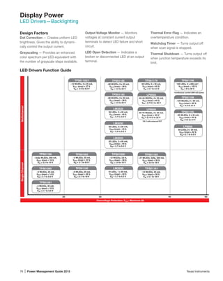 76 | Power Management Guide 2015	 Texas Instruments
Display Power
LED Drivers­—Backlighting
Design Factors
Dot Correction — Creates uniform LED
brightness. Gives the ability to dynami-
cally control the output current.
Grayscaling — Provides an enhanced
color spectrum per LED equivalent with
the number of grayscale steps available.
Output Voltage Monitor — Monitors
volt­ages at constant current output
­terminals to detect LED failure and short
circuit.
LED Open Detection — Indicates a
broken or disconnected LED at an output
terminal.
Thermal Error Flag — Indicates an
overtemperature condition.
Watchdog Timer — Turns output off
when scan signal is stopped.
Thermal Shutdown — Turns output off
when junction temperature exceeds its
limit.
LED Drivers Function Guide
10 LEDs, 1 x 30 mA,
VOUT (max) = 40 V,
VIN = 2.7 to 5.5 V
LM3530
30 LEDs, 3 x 30 mA,
VOUT (max) = 40 V,
VIN = 2.7 to 5.5 V
LM3532
60 LEDs, 6 x 30 mA,
VOUT (max) = 40 V,
VIN = 2.7 to 6.5 V
TPS61176
40–44 WLEDs, 4 x 55 mA,
VOUT (max) = 40 V,*
VIN = 2.7/4.5 to 22 V
40–44 WLEDs, 4 x 55 mA,
VOUT (max) = 40 V,
VIN = 2.7/4.5 to 22 V
LP8545
LP8553
20 LEDs, 2 x 30 mA,
VOUT (max) = 40 V,
VIN = 2.7 to 5.5 V
LM3533
60 LEDs, 6 x 30 mA,
VOUT (max) = 40 V,
VIN = 2.7 to 6.5 V
LP8856
120 LEDs, 6 x 200 mA*,
VOUT (max) = 120 V,
VIN = 8 to 30 V
TPS61196
20 LEDs, 2 x 28 mA,
VOUT (max) = 40 V,
VIN = 2.3 to 5.5 V
~3 WLEDs, 40 mA,
VOUT (max) = 14 V,
VIN = 2.7 to 6.0 V
~4 WLEDs, 30 mA,
VOUT (max) = 18 V,
VIN = 2.7 to 6.0 V
~3s3p WLEDs, 300 mA,
VOUT (max) = 18 V,
VIN = 2.5 to 10 V
~5 WLEDs, 25 mA,
VOUT (max) = 23 V,
VIN = 2.7 to 6.0 V
~6 WLEDs, 20 mA,
VOUT (max) = 26 V,
VIN = 2.7 to 18 V
~10 WLEDs, 20 mA,
VOUT (max) = 38 V,
VIN = 2.7 to 18 V
~27 WLEDs, 3s9p, 350 mA,
VOUT (max) = 38 V,
VIN = 3.0 to 18 V
~12 WLEDs, 3.8 A,
VOUT (max) = 38 V,
VIN = 2.9 to 18 V
~14 WLEDs, 2 x 35 mA,
VOUT (max) = 27 V,
VIN = 2.5 to 6.0 V
20 30 40 60
~80 WLEDs, 6 x 30 mA,
VOUT (max) = 38 V,
VIN = 4.5 to 24 V
~80 WLEDs, 8 x 25 mA,
VOUT (max) = 38 V,
VIN = 4.2 to 24 V
~96 WLEDs, 8 x 30 mA,
VOUT (max) = 45 V,
VIN = 4.5 to 21 V
~120 WLEDs, 8 x 80 mA,
VOUT (max) = 60 V,
VIN = 4.5 to 21 V
TPS61165
LM3630
TPS61183
TPS61185
TPS61199
TPS61195
TPS61161
TPS61500
TPS61060
TPS61061
TPS61166 TPS61062
TPS61160
TPS61150/1
Overvoltage Protection, VOUT Maximum (V)
SingleChannelMultichannel
*55 V with external FET
*Continuous current (400-mA pulse)
 