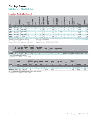 Texas Instruments	 Power Management Guide 2015 | 79
Display Power
LED Drivers­—Backlighting
Device
No.
of
Chan.
VIN
Min
(V)
VIN
Max
(V)
Output
Current
ILED
(mA)
Channel-to-
Channel
Accuracy
(%)
Dev.-to-Dev.
Accuracy
(%)
Short
Detection
Open
Detection
Overtemperature
Detection Comments Price*
LED Drivers
TLC5960 8 10 28 3501
0.3 ±1 4 4 4 4 iHVM™ outputs, 4 PWM controls, external FET 1.10
1
TLC5960 output current is limited by external FET.	
*Suggested resale price in U.S. dollars in quantities of 1,000.
Device
Typical
Power
Level Topology
Maximum
Practical
Frequency
(kHz)
Start-Up
Current
(µA)
Operating
Current
(mA)
Supply
Voltage
(V)
UVLO:
On/Off
(V)
Max Duty
Cycle
(%)
Soft
Start
Output Drive
(Sink/
Source)
(A) Package(s) Price*
LLC Controllers
UCC25600 200 W to 1 kW Half-bridge 350 100 7.5 11.5 to 18 11.1/8.9 Variable 4 0.4/0.8 8-SOIC 0.80
UCC25710 80 W to 500 W Half-bridge 300 — — 12 to 18 10/8.5 — 4 0.4/0.8 20-SOIC 1.50
Note: UCC2xxx devices are extended temperature-range versions of the UCC3xxx devices.
*Suggested resale price in U.S. dollars in quantities of 1,000.
Selection Guide (Continued)
Device
VIN
(V)
Synchronous
Type
Number of
LEDs1
OLEDCapable
LEDConfiguration
SwitchCurrentLimit
(typ)(mA)
CurrentRegulation
OvervoltageProtection
(min)(V)
OutputCapacitor
Load-Disconnect
DuringShutdown
Dimming2
PeakEfficiency3
(%)
QuiescentCurrent
(typ)(mA)
ShutdownCurrent
(typ)(µA)
Package(s)
Automotive
Price*
WLED Drivers (Continued)
LM2756 2.7 to 5.5 Charge pump 8 8P — 4 — 1 μF 4 I2
C 92 2.1 3.7 WCSP-20 1.40
LP5521 2.7 to 5.6 Charge pump 3 3P — 4 — 1 μF 4 I2
C — — — WCSP-20 0.40
LP5522 2.7 to 5.7 Charge pump 1 — — 4 — — 4 1 Pin — — — WCSP-06 0.40
LP5523 2.7 to 5.8 Charge pump 9 9P — 4 — 1 μF 4 I2
C — — — WCSP-25 0.85
LP5524 2.7 to 5.9 Charge pump 4 4P — 4 — — 4 — — — — WCSP-09 0.60
LM8502 2.7 to 5.10 4 Inductive 10 10P — 4 — 10 μF 4 I2
C — — — WCSP-30 1.50
TPS61046 1.8 to 5.5 — Inductive — 4 — 900 28 2.2 µF 4 — 87 0.1 — WCSP TBD
1
More LEDs can be driven in parallel string configuration.	 4
Output current is limited to 300 mA.	
2
May be via ENABLE pin, CONTROL pin or analog feedback network.	 5
External FET needed.	
3
Depends on LED current, input voltage, number of LEDs, ILED pin.	 *Suggested resale price in U.S. dollars in quantities of 1,000.
Preview devices are listed in bold teal.
 