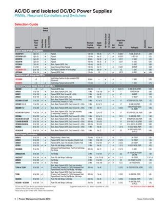 8 | Power Management Guide 2015	 Texas Instruments
AC/DC and Isolated DC/DC Power Supplies
PWMs, Resonant Controllers and Switchers
Selection Guide
Device1
Typical
Power
Level
(W)
Control
Method
Topologies
Maximum
Practical
Frequency
Supply
Voltage
(V)
700-VStart-UpCircuit
110-VStart-UpCircuit
Soft
Start
Output Drive
(Sink/
Source)
(A) Package(s)
Automotive
Price*
VoltageMode
CurrentMode
Avg.CurrentMode
Green Mode PWM Controllers
UCC28710/1 Up to 25 4 Flyback 130 kHz 9 to 35 4 4 0.025/7 7-SOIC, 6-SOT-23 0.42
UCC28700/1/2/3 Up to 30 4 Flyback 130 kHz 9 to 35 4 0.025/7 6-SOT-26 0.35
UCC28720 Up to 30 4 Flyback 80 kHz 9 to 35 4 4 0.37/1 8-SOIC 0.40
UCC28740 Up to 30 4 Flyback 100 kHz 9 to 35 4 4 0.25/7 8-SOIC 0.42
UCC28610 10 to 40 4 Buck, Flyback (SEPIC, Cuk) 140 kHz 9 to 20 — 8-SOIC 0.60
LM5023 5 to 100 4 Quasi-Resonant Mode Flyback 130 kHz 8 to 15 4 0.3/0.7 8-MSOP 0.38
UCC28630/1/2/3 Up to 150 4 PSR Flyback Controller w/700-V startup 120 kHz 8 to 18 4 1/2 7-SOIC 0.60
UCC28600 50 to 150 4 Flyback (SEPIC, Cuk) 130 kHz 30 4 1/0.75 8-SOIC 4 0.49
Switchers with Integrated FETs
UCC28880 5
High Voltage Switcher for Non-isolated AC/DC
Conversion
66 kHz — 4 4 — 7-SOIC 0.55
UCC28910 10 4 High Voltage Flyback Switcher w/PSR 115 kHz — 4 4 — 7-SOIC 0.75
General-Purpose Single-Ended Controllers
UCC3889 10 4 Flyback (SEPIC, Cuk) 250 kHz 9 4 0.2/0.15 8-SOIC-W/DIL (PDIP) 0.59
LM5020 10 to 100 4 Buck, Boost, Flyback (SEPIC, Cuk) 1 MHz 13 to 100 4 4 1 10-MSOP/QFN 0.90
LM5021 10 to 100 4 Flyback (SEPIC, Cuk), Forward (D  50%) 1 MHz 8 to 30 4 0.7 8-MSOP 0.66
LM5022 25 to 100 4 Buck, Boost, Flyback (SEPIC, Cuk) 2 MHz 6 to 60 4 1 10-MSOP 1.13
UCC3800/1/2/3/4/5 10 to 200 4 4
Buck, Boost, Flyback (SEPIC, Cuk), Fwd (Including
2-Switch Fwd), Forward (D  50%)
1 MHz 4.1 to 15 4 1/1 8-TSSOP/SOIC/DIL (PDIP) 1.35
UCC3807-1-2-3 10 to 200 4 4 Buck, Boost, Flyback (SEPIC, Cuk), Forward (D  50%) 1 MHz 6.9 to 15 4 1/1 8-SOIC/DIL (PDIP) 1.50
UCC3809-1-2 10 to 200 4 4 Buck, Boost, Flyback (SEPIC, Cuk), Forward (D  50%) 1 MHz 8 to 19 4 0.8/0.4
8-MSOP/TSSOP/SOIC/
DIL (PDIP)
0.85
UCC3813-0/1/2/3/4/5 10 to 200 4 4
Buck, Boost, Flyback (SEPIC, Cuk), Fwd (In­cluding
2-Switch Fwd)2
, Forward (D  50%)2 1 MHz 7.2 to 152 4 1/1 8-TSSOP/SOIC/DIL (PDIP) 0.80
UCC3884 50 to 250 4 4 Buck, Boost, Flyback (SEPIC, Cuk), Forward (D  50%) 1 MHz 8.9 to 15 4 1/0.5 16-SOIC/DIL (PDIP) 1.60
UCC38C40/1/2/3/4/5 10 to 250 4 4 Buck, Boost, Flyback (SEPIC, Cuk), Forward (D  50%) 1 MHz 5 Options 1/1 8-MSOP/SOIC/DIL (PDIP) 0.95
TL3842B/3B/4B/5B 30 to 350 4 4 Buck, Boost, Flyback (SEPIC, Cuk), Forward (D  50%) 500 kHz 10 to 30 1/1 8/14-SOIC, 8-DIL (PDIP) 0.54
UC3842A/3A/4A/5A 30 to 350 4 4 Buck, Boost, Flyback (SEPIC, Cuk), Forward (D  50%) 500 kHz 10 to 30 1/1 8/14-SOIC, 8-DIL (PDIP) 0.80
UC28023 50 to 750 4 4 Buck, Boost, Flyback (SEPIC, Cuk), Forward (D  50%) 1 MHz 9 to 30 4 1.5/1.5 16-SOIC-W/DIL (PDIP) 1.35
UC3823A/B 50 to 750 4 4 Buck, Boost, Flyback (SEPIC, Cuk), Forward (D  50%) 1 MHz 9 to 22 4 2/2
16-SOIC-W/DIL (PDIP),
20-PLCC
4.90
Dual Output Controllers
LM5015 30 to 250 4 Fwd (Including 2-Switch Fwd) 750 kHz 4.25 to 75 4 1 14-TSSOP 2.05
LM5032 30 to 250 4 Flyback (SEPIC, Cuk), Fwd (Including 2-Switch Fwd) 1 MHz 13 to 100 4 4 2.5/2.5 16-TSSOP 1.55
LM5034 30 to 250 4 Flyback (SEPIC, Cuk), Fwd (Including 2-Switch Fwd) 1 MHz 8 to 100 4 4 2.5/2.5 20-TSSOP 1.90
UC3824 50 to 250 4 4 Push-Pull, Half-Bridge, Full-Bridge 1 MHz 9 to 30 4 1.5/1.5 16-SOIC-W/DIL (PDIP) 4.55
UCC28089 25 to 250
Interleaved Fwd/Flyback/Boost, Push-Pull, Half-Bridge,
Full-Bridge
500 kHz 8 to 15 4 0.5/1.0 8-SOIC 0.65
LM5035/A/B/C 50 to 300 4 Half-Bridge 2 MHz 8 to 100 4 4 2/2
28-TSSOP, 20-HTSSOP,
24-QFN
1.90
LM(2)5037 30 to 300 4 4 Push-Pull, Half-Bridge, Full-Bridge 2 MHz 13 to 75/100 4 4 1.2/1.2 16-TSSOP 1.35/1.62
LM5039 50 to 300 4 Half-Bridge 2 MHz 8 to 100 4 4 2/2 20-HTSSOP, 24-QFN 1.90
LM5045 50 to 400 4 4 Full-Bridge 2 MHz 14 to 100 4 4 1.5/2 28-HTSSOP/QFN 2.25
TL494 or TL594 50 to 500 4
Buck, Boost, Flyback (SEPIC, Cuk), Fwd (Including
2-Switch Fwd), Forward (D  50%), Interleaved Fwd/
Flyback/Boost, Push-Pull, Half-Bridge, Full-Bridge
300 kHz 7 to 40 0.2/0.2 16-TSSOP/SOIC/DIL (PDIP) 0.23
TL598 50 to 500 4
Buck, Boost, Flyback (SEPIC, Cuk), Fwd (Including
2-Switch Fwd), Forward (D  50%), Interleaved Fwd/
Flyback/Boost, Push-Pull, Half-Bridge, Full-Bridge
300 kHz 7 to 40 0.2/0.2 16-SOIC/DIL (PDIP) 0.81
UC3524A 50 to 500 4 Push-Pull, Half-Bridge, Full-Bridge 250 kHz 8 to 40 4 0.2/0.2 16-SOIC/DIL (PDIP) 1.70
UC3525B - UC3526A 50 to 500 4 Push-Pull, Half-Bridge, Full-Bridge 250 kHz 8 to 40 4 0.2/0.2
16-SOIC/DIL (PDIP),
20-PLCC
1.05
1
UC2xxx and UCC2xxx devices are extended temperature-range	 *Suggested resale price in U.S. dollars in quantities of 1,000.	 New devices are listed in bold red.
versions of the UC3xxx and UCC3xxx devices.
2
Value varies by part number suffix. Please check datasheet.
 