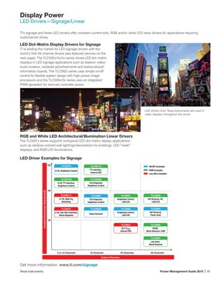 Texas Instruments	 Power Management Guide 2015 | 81
Display Power
LED Drivers—Signage/Linear
Get more information: www.ti.com/signage
TI’s signage and linear LED drivers offer constant-current-sink, RGB and/or white LED lamp drivers for applications requiring
multichannel drives.
RGB and White LED Architec­tur­al/Illumination Linear Drivers
The TLC597x series supports nontypical LED dot-matrix display applications
such as rainbow-colored wall lightings/decorations for ­buildings; LED “mesh”
displays; and RGB LED illuminations.
LED drivers from Texas Instruments are used in
video displays throughout the world.
LED Dot-Matrix Display Drivers for Signage
TI is leading the market for LED signage drivers with the
world's first 48-channel drivers (see featured devices on the
next page). The TLC592x/4x/5x series drives LED dot-matrix
displays in LED signage applications such as stadium video/
score screens, roadside advertisements and station/airport
information boards. The TLC592x series uses simple on/off
control for flexible system design with high-power image
processors and the TLC594x/5x series uses an integrated
PWM generator for reduced controller power.
Output Channels
3 to 12 Channels 16 Channels 24 Channels 48 Channels
ConstantCurrentperChannle(mA)
120
30
60
TLC5916
8-Ch, Brightness Control
TLC59116
I2
C Interface,
Internal OSC
TLC59108
8-Ch, I2
C Interface,
Brightness Control
TLC5948A
Full Diagnosis,
Brightness Control
TLC59711
12-Ch, Wide VIN,
WatchDog
TLC5929
Full Diagnosis,
Brightness Control
TLC5973
3-Ch, One-Wire Interface,
Shunt Regulator
TLC59283
Ghost Removal
TLC5951
Brightness Control,
LOD/LSD
TLC5952
Brightness Control,
LOD/LSD
TLC5947
30-V VLED,
Internal OSC
TLC5955
Ref Removal, DC,
LOD/LSD
ON/OFF Examples
PWM Examples
Less Wire Examples
TLC5954
Ref Removal,
Power Save
TLC5958
SRAM,
Ghost Removal, LGSE
TLC5957
Low Knee,
Ghost Removal
LED Driver Examples for Signage
 