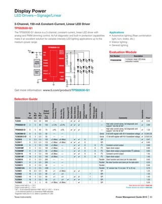 Texas Instruments	 Power Management Guide 2015 | 83
Display Power
LED Drivers—Signage/Linear
Selection Guide
Device
No.
of
Chan.
VIN
Min
(V)
VIN
Max
(V)
Output
Current
ILED
(mA)
Channel-to-Channel
Accuracy(%)
Dev.-to-Dev.
Accuracy(%)
RechargedFET
ShortDetection
OpenDetection
Overtemperature
Detection
BrightnessControl
(Bits)
DotCorrection(Bits)
PWMGrayscale
Control(Bits)
Interface
Comments
Automotive
Price*
TL4242 1 4.5 42 500 ­— ­— 4 4 4 — 4 0.35
TPS92630-Q1 3 5 40 150 ±1.5% ±2.5% 4 4 4 —
High-side current sense, full diagnostic and
support one fail all fail
4 0.90
TPS92638-Q1 8 5 40 70 ±4% ±5% 4 4 4 —
High-side current sense, full diagnostic and
support one fail all fail
4 1.20
TLC6C598-Q1 8 3 5.5 50 — — Serial 8-bit shift register with 40-V breakdown voltage 4 0.34/0.38
TLC6C5912-Q1 12 3 5.5 50 — — Serial 12-bit shift register with 40-V breakdown voltage 4 0.50/0.54
TLC5916 8 3.3 5.5 120 ±3 (Max) ±6 (Max) 4 4 8 SPI 4 0.47
TLC5917 8 3.3 5.5 120 ±3 (Max) ±6 (Max) 4 4 4 8 SPI 4 0.60
TLC59108 8 3 5.5 100 ±3 (Max) ­— 4 4 8 8 I2
C Constant-current output 0.80
TLC59108F 8 3 5.5 100 ±3 (Max) — 4 4 8 8 I2
C Open-drain output 0.80
TLC59208F 8 3 5.5 50 ±3 (Max) — 4 4 8 8 I2
C Open-drain output, programmable I2
C address 0.65
TLC59116 16 3 5.5 100 ±6 (Max) — 4 4 8 8 I2
C Constant-current output 1.45
TLC59116F 16 3 5.5 100 ±6 (Max) — 4 4 8 8 I2
C Open-drain output 1.45
TLC59210 8 3 5.5 200 — — Parallel Clear function and clock pin for data latch 0.60
TLC59211 8 3 5.5 200 — — Parallel No clear function and clock pin for data latch 0.55
TLC59212 8 3 5.5 40 — — Parallel 0.48
TLC59213/A 8 3 5.5 –500 — — Parallel “A” version has 15 ns (non-“A” is 25 ns) 0.70
TLC5921 16 4.5 5.5 80 ±1 ±4 (Max) 4 4 SPI 1.25
TLC5922 16 3 5.5 80 ±1 ±4 7 SPI 1.35
TLC5923 16 3 5.5 80 ±1 ±4 4 4 7 SPI 1.40
TLC5924 16 3 5.5 80 ±1 ±4 4 4 4 7 SPI 1.50
TLC5925 16 3 5 45 ±4 (Max) ±6 (Max) 4 SPI 0.50
1
Output current with VCC  3.6 V.
2
Output current with VCC ≤ 3.6 V.
3
16E = 16-bit enhanced-spectrum PWM. 16E/C or 12E/C = 16-bit or
12-bit enhanced-spectrum or conventional PWM selectable.
*Suggested resale price in U.S. dollars in quantities of 1,000.
New devices are listed in bold red.
Preview devices are listied in bold teal.
3-Channel, 150-mA Constant-Current, Linear LED Driver
TPS92630-Q1
Applications
•	 Automotive lighting (Rear combination
light, turn, brake, etc.)
•	 Interior lighting
•	 General lighting
Get more information: www.ti.com/product/TPS92630-Q1
The TPS92630-Q1 device is a 3-channel, constant-current, linear LED driver with
analog and PWM dimming control. Its full diagnostic and built-in protection capabilities
make it an excellent solution for variable-intensity LED lighting applications up to the
medium-power range.
Evaluation Module
Part Number Description
TPS92630EVM
3-channel, linear LED driver
evaluation module
VIN
PWM1
PWM2
PWM3
IOUT1
IOUT2
IOUT3
TPS92630-Q1
EN
FAULT
FAULT_S
VSNS3
VSNS2
VSNS1
REF
TEMPGND
PWM
Signal
Fault
Bus
VBAT
 