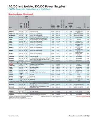 Texas Instruments	 Power Management Guide 2015 | 9
AC/DC and Isolated DC/DC Power Supplies
PWMs, Resonant Controllers and Switchers
Selection Guide (Continued)
Device1
Typical
Power
Level
(W)
Control
Method
Topologies
Maximum
Practical
Frequency
Supply
Voltage
(V)
700-VStart-UpCircuit
110-VStart-UpCircuit
Soft
Start
Output Drive
(Sink/
Source)
(A) Package(s)
Automotive
Price*
VoltageMode
CurrentMode
Avg.CurrentMode
Dual Output Controllers (Continued)
UC3827-1/-2 50 to 500 4 I-Fed/V-Fed Push-Pull 450 kHz 8.4 to 20 4 1/0.8
24-SOIC-W/DIL (PDIP),
28-PLCC
3.50
UCC3808-1/-2/A-1/A-2 50 to 500 4 Push-Pull, Half-Bridge, Full-Bridge 1 MHz 4.3 to 15 4 1.0/0.5 8-TSSOP/SOIC/DIL (PDIP) 1.30
UCC38083/4/5/6 50 to 500 4 Push-Pull, Half-Bridge, Full-Bridge 1 MHz 8.3 to 15 4 1.0/0.5 8-TSSOP/SOIC/DIL (PDIP) 1.10
UCC3810 50 to 500 4 4
Buck, Boost, Flyback (SEPIC, Cuk), Fwd (Including
2-Switch Fwd), Interleaved Fwd/Flyback/Boost
1 MHz 8.3 to 11 1/1 16-SOIC/DIL (PDIP) 1.85
LM5030 50 to 600 4 Act-Clamp Fwd/Flyback, Half-Bridge, Full-Bridge 1 MHz 14 to 100 4 4 1.5/1.5 20-TSSOP 1.10
LM5033 50 to 600 4 Push-Pull, Half-Bridge, Full-Bridge 1 MHz 15 to 100 4 4 1.5/1.5 10-MSOP/QFN 1.00
UC28025 50 to 750 4 4 Push-Pull, Half-Bridge, Full-Bridge 1 MHz 9 to 30 4 1.5/1.5 16-SOIC-W/DIL (PDIP) 1.35
UC3825 50 to 750 4 4 Push-Pull, Half-Bridge, Full-Bridge 1 MHz 9 to 30 4 1.5/1.5
16-SOIC-W/DIL (PDIP),
20-PLCC
1.60
UC3825A/B 50 to 750 4 4 Push-Pull, Half-Bridge, Full-Bridge 1 MHz 9 to 22 4 2/2
16-SOIC-W/DIL (PDIP),
20-PLCC
2.65
UC3846/56 50 to 750 4 4 Push-Pull, Half-Bridge, Full-Bridge 1 MHz 8 to 40 4 0.5/0.5
16-SOIC-W/DIL (PDIP),
20-PLCC
1.60
UCC3806 50 to 750 4 4 Push-Pull, Half-Bridge, Full-Bridge 350 kHz 7 to 15 4 0.5/0.5
16-SSOP/TSSOP/SOIC/
SOIC-W/DIL (PDIP),
20-PLCC
4.10
LM5041/A/B 50 to 800 4 I-Fed/V-Fed Push-Pull 1 MHz 15 to 100 4 4 1/5/1.5 16-TSSOP/QFN 2.15
UCC28250/1 100 to 800 4 4
Fwd (Including 2-Switch Fwd), Interleaved Fwd/Flyback/
Boost,Act-Clamp Fwd/Flyback, Push-Pull, Half-Bridge
1 MHz 4.7 to 17 4 — 20-TSSOP/QFN 1.70
UCC28220/1 50 to 800 4 Interleaved Fwd/Flyback/Boost 1 MHz/ch. 8 to 14.5 4 4 0.01/0.01 16-TSSOP/SOIC 4 1.60
Soft-Switching, ZVT and ZVS Controllers
UCC29950 300 4 CCM Boost LLC and Combo Controller — –0.3 to 20 — 16-SOIC 1.20
LM5025/A/B/C 50 to 250 4 Act-Clamp Fwd/Flyback 1 MHz 8 to 100 4 4 3/3 16-TSSOP/QFN 1.25
LM5026 50 to 250 4 Act-Clamp Fwd/Flyback 1 MHz 8 to 100 4 4 3/3 16-TSSOP/QFN 1.30
LM5027/A 50 to 250 4 Act-Clamp Fwd/Flyback 1 MHz 8 to 105 4 4 2/2 24-TSSOP, 20-QFN 1.75
LM5046 50 to 400 4 4 Φ-Shifted FB 2 MHz 14 to 100 4 4 2/2 28-HTSSOP/QFN 2.45
UCC2897A 75 to 600 4 Forward (D  50%),Act-Clamp Fwd/Flyback 1 MHz 8.5 to 14.5 4 4 2/2, 2/2 20-TSSOP, 16-SOIC 1.50
UCC25600
200 W to
1 kW
Half-Bridge 350 kHz 11.5 to 18 4 0.4/0.8 8-SOIC 0.80
UCC28950
200 W to
2 kW
4 4 4 Φ-Shifted FB 1 MHz 8 to 17 4 — 24-TSSOP 4 4.25
UCC3895
200 W to
2 kW
4 4 4 Φ-Shifted FB 1 MHz 11 to 17 4
Four at
0.1/0.1
20-SOIC-W/DIL (PDIP)/
PLCC
4.35
Wide-Input Range Voltage Mode Controllers
UCC35701/2 25 to 250 4
Flyback (SEPIC, Cuk), Fwd (Including 2-Switch Fwd),
Forward (D  50%)
700 kHz 8.8 to 15 4 1.2/1.2 14-TSSOP/SOIC/DIL (PDIP) 2.95
UCC35705/6 25 to 250 4
Boost, Flyback (SEPIC, Cuk), Fwd (Including 2-Switch
Fwd), Forward (D  50%)
4 MHz 8.0 to 15 0.1/0.1 8-MSOP/SOIC/DIL (PDIP) 0.75
Intermediate Bus Controllers
UCC28230/1 150 to 500 Half-Bridge, Full-Bridge 2 MHz –0.3 to 20 4 0.2/0.2 12-SON, 14-TSSOP 1.20
Secondary-Side, Post Regulation
LM(2)5115/A — 4 Synchronous Secondary-Side Post Regulator 1 MHz 4.5 to 42/75 4 2/2.5 16-TSSOP/QFN 1.35/1.80
1
UC2xxx and UCC2xxx devices are extended temperature-range	 *Suggested resale price in U.S. dollars in quantities of 1,000.	 New devices are listed in bold red.
versions of the UC3xxx and UCC3xxx devices.
2
Value varies by part number suffix. Please check datasheet.
 