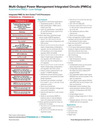 Texas Instruments	 Power Management Guide 2015 | 93
Multi-Output Power Management Integrated Circuits (PMICs)
Automotive PMICs—Low-Voltage
Integrated PMIC for Arm Cortex™ A15 Processors
TPS659038-Q1, TPS659039-Q1
Get more information:
www.ti.com/product/TPS659038-Q1 or TPS659039-Q1
Key Features
•	 Qualified for automotive applications
Temperature grade 3: –40 to 85
ESD classification: HBM Level 2;
CDM Level C4B
Latch up classification: Level IIB for
µC and SPI terminals; Level II A for
all other terminals
•	 Seven step-down switched-mode
power supply (SMPS) regulators:
One 0.7 to 1.65 V at 6 A (10-mV
steps); dual phase configuration with
DVS control
One 0.7 to 3.3 V at 3 A (10 or 20-mV
steps): Single phase configuration;
regulator can be combined with the
6 A resulting in a 9-A triple-phase
regulator (DVS controlled)
Two 0.7 to 3.3 V at 2 A (10 or 20-mV
steps): Single phase configuration;
one regulator with DVS control,
which can also be configured as a
3-A regulator
Two 0.7 to 3.3 V at 1 A (10 or 20 mV
steps): Single phase configuration;
one regulator with DVS control
Output current measurement in all
except 1-A SMPS regulator
Differential remote sensing (output
and ground) in dual phase and triple
phase regulators
Hardware and software controlled
Eco-mode™, up to 5 mA with 15-µA
quiescent current
Short circuit protection
Power Good indication (voltage and
overcurrent indication)
Internal soft-start for in-rush current
limitation
Ability to synchronize SMPS to
external clock or internal fallback
clock with phase synchronization
•	 Eleven general purpose low drop out
(LDOs) (50 mV steps)
Two 0.9 to 3.3 V at 300 mA with pre-
regulated supply
Six 0.9 to 3.3 V at 200 mA with pre-
regulated supply
One 0.9 to 3.3 V at 50 mA with pre-
regulated supply
One 100-mA USB LDO
One low-noise LDO 0.9 to 3.3 V up
to 100 mA (low-noise performance
up to 50 mA)
Two additional LDOs for PMU
internal use
Short-circuit protection
•	 Clock management 16-MHz crystal
oscillator and 32-kHz RC oscillator
Ne buffered 32-kHz output
•	 Real-time clock (RTC) with alarm
wake-up mechanism
•	 12-bit sigma-delta general purpose
analog-to-digital converter (GPADC)
with three external input chan-
nels and six internal channels for
self-monitoring
•	 Thermal monitoring
High temperature warning
Thermal shutdown
•	 Control
Configurable power-up and power-
down sequences (OTP)
Configurable sequences between
the sleep and active states (OTP
programmable)
One dedicated digital output signal
(REGEN) that can be included in the
start up sequence
Three digital output signals MUXed
with GPIO that can be include in the
start-up sequence
Selectable control interface: One
serial peripheral interface (SPI) for
resource configurations with DVS
control
Undervoltage lockout
System voltage range from 3.135 to
5.25 V
Package options: 12x12-mm, 169-pin
nFBGA with 0.8-mm ball pitch
Applications
•	 Automotive head unit
•	 Cluster
•	 Surround view
•	 Car black box
•	 Digital radio
TPS659038/9-Q1
Programmable power-sequence
controller (ECO, PWM, DVS,
switch on or off),
OTP controller, OTP registers
and registers
Watchdog
Thermal monitoring and shutdown
Power Good monitor
VSYS monitor
11x LDOs
300 mA (x2), 200 mA (x6),
50 mA (x1), 100 mA (LN, USB, x2);
2 additional for PMU
12-bit GPADC with 3 external channels
RTC 16-MHz Xtal
2x I2
C or 1x SPI
8x GPIO
Reference and bias
PLL for external clock
SMPS 0.7 to 1.6 V, 10-mV step;
1.0 to 3.3 V, 20-mV step, 1 A
SMPS 0.7 to 1.6 V, 10-mV step;
1.0 to 3.3 V, 20-mV step, 1 A
SMPS 0.7 to 1.6 V, 10-mV step;
1.0 to 3.3 V, 20-mV step, 2 or 3 A
Dual phase or triple phase—
SMPS 0.7 to 1.6 V, 10-mV step, 4 A;
SMPS 0.7 to 1.6 V, 10-mV step;
1.0 to 3.3 V, 20-mV step; 2 A
Dual phase or triple phase—
SMPS 0.7 to 1.6 V, 10-mV step, 6 A;
SMPS 0.7 to 1.6 V, 10-mV step;
1.0 to 3.3 V, 20-mV step, 3 A
 
