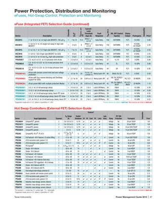 Texas Instruments	 Power Management Guide 2015 | 97
Power Protection, Distribution and Monitoring
eFuses, Hot-Swap Control, Protection and Monitoring
Hot Swap Controllers (External FET) Selection Guide
Features1
Automotive
Device Target Applications Channels
VIN Range
(V)
Enable/
Shutdown UV OV Fault PG Latch
Auto
Retry Ramp
FET SOA
Protection Package(s) Price*
TPS2300/01 CompactPCI®
, general 2 3 to 13/3 to 5.5 1L/1H 4 4 4 4 Voltage No 20-pin TSSOP 1.60
TPS2310/11 CompactPCI, general 2 3 to 13/3 to 5.5 1L/1H 4 4 4 4 Voltage No 20-pin TSSOP 1.60
TPS2320/21 CompactPCI, general 2 3 to 13/3 to 5.5 1L/1H 4 4 4 4 Voltage No 16-pin SOIC/TSSOP 1.35
TPS2330/31 CompactPCI, general 1 3 to 13 1L/1H 4 4 4 4 Voltage No 14-pin SOIC/TSSOP 1.25
TPS2342 CompactPCI, PCI-X®
, PC-X2.0 12
3.3,Vaux,VIO, 5,
+12, –12
1L 4 4 4 Voltage No 80-pin HTQFP 7.00
TPS2350 Full featured –48-V telecom, LS active ORing 2 –12 to –80 1H 4 4 4 4 4 Current No 14-pin SOIC/TSSOP 1.90
TPS2358 xTCA mezzanine cards, general 12 V 2 8.5 to 17 2L 4 4 4 4 Current No 48-pin QFN 4.00
TPS2359 xTCA mezzanine cards, general 12 V 2 8.5 to 17 1H/1L 4 4 4 4 S2
S2
Current No 36-pin QFN 5.00
TPS2363 PCI Express®
6 3.3 Vaux, 3.3, +12 1L 4 4 4 4 Voltage No 48-pin QFP 2.50
TPS2390 Simple –48-V telecom 1 –36 to –80 1H 4 4 Current No 8-pin MSOP 1.00
TPS2391 Simple –48-V telecom 1 –36 to –80 1H 4 4 Current No 8-pin MSOP 1.00
TPS2392 Full featured –48-V telecom 1 –20 to –80 1H 4 4 4 4 4 Current No 14-pin TSSOP 1.35
TPS2393 Full featured –48-V telecom 1 –20 to –80 1H 4 4 4 4 4 Current No 14/44-pin TSSOP 1.35
TPS2393A Full featured –48-V telecom (Fast retry) 1 –20 to –80 1H 4 4 4 4 4 Current No 14-pin TSSOP 1.35
TPS2394 Full featured, ESD ruggedized –48-V hotswap 1 –12 to –80 1H 4 4 4 4 4 Current No 14-pin TSSOP 1.35
TPS2398 Simple –48-V telecom with PG 1 –36 to –80 1H 4 4 Current No 8-pin MSOP 1.35
TPS2399 Simple –48-V telecom with PG 1 –36 to –80 1H 4 4 Current No 8-pin MSOP 1.35
TPS2400 Overvoltage/undervoltage protection IC 1 2 to 100 1H 4 4 4 — No 5-pin SOT-23 0.80
TPS2456/A Inrush controller with reverse current control 2 8.5 to 15 2H 4 4 4 4 Current No 36-pin QFN 3.75
TPS2458 xTCA mezzanine cards, general 12 V 1 8.5 to 15 1L 4 4 4 4 Current No 32-pin QFN 2.00
TPS2459 xTCA mezzanine cards, general 12 V 1 8.5 to 15 1H/1L 4 4 4 4 S2
S2
Current No 32-pin QFN 2.50
TPS24700 Industrial, mass storage, servers, telecom 1 2.5 to 18 1H 4 4 4 Current No 8-pin MSOP 1.10
TPS24701 Industrial, mass storage, servers, telecom 1 2.5 to 18 1H 4 4 4 Current No 8-pin MSOP 1.10
TPS24710 Industrial, mass storage, servers, telecom 1 2.5 to 18 1H 4 L L 4 Current Yes 10-pin MSOP 4 1.25
1
Pin function: L = active low, H = active high. 2
S = Selectable.`	 New devices are listed in bold red.
*Suggested resale price in U.S. dollars in quantities of 1,000.
Device Description
Channels
VIN
(V)
Vabsmax_cont
(V)
Current-
Limit
Threshold
(typ) (A)
Fault
Response
RON(mΩ)
ON_OFF Control
Input(s)
Status
Output Package(s)
Automotive
Price*
UCC2915 7- to 15-V, 0- to 3-A high-side MOSFET, 100-µA IQ 1 7 to 15 15.5
IFAULT +1
or 4 A
Auto Retry 150 SHTDWN FLT 16 SOIC 5.00
UCC3912
3- to 8-V, 0- to 3-A single hot-swap IC high-side
MOSFET
1 3 to 8 8
IFAULT +1
or 4 A
Auto Retry 150 SHTDWN FLT
16 SOIC,
24 TSSOP
2.30
UCC3915 0- to 3-A, 7- to 15-V high-side MOSFET, 100-µA IQ 1 7 to 15 15.5
IFAULT +1
or 4 A
Auto Retry 150 SHTDWN FLT
16 SOIC,
24 TSSOP
2.55
UCC3916 4- to 6-V, 1.65-A high-side MOSFET for SCSI 1 4 to 6 6 2 Auto Retry 220 SHTDWN FLT 8 SOIC 2.55
UCC3918 3- to 6-V, 0- to 4-A low RON high-side protection 1 3 to 6 8 0.5 to 5 Auto Retry 75 SHTDWN FLT 16 SOIC 2.35
TPS2556/7 2.5- to 6.5-V, 0.5- to 5-A precision limit eFuse 1 2.5 to 6.5 7 0.5 to 5 Auto Retry 22 1L/1H FLT 8 QFN 0.90
TPS2560/A
2.5- to 6.5-V, 0.25- to 2.8-A dual precision limit
eFuse
2 2.5 to 6.6 7 0.25 to 2.8 Auto Retry 44 2L FLT 10 QFN 0.90
TPS2561/A
2.5- to 6.5-V, 0.25- to 2.8-A dual precision limit
eFuse
2 2.5 to 6.7 7 0.25 to 2.8 Auto Retry 44 2H FLT 10 QFN 0.90
TPS25921A/L
eFuse with precise current limit and over voltage
protection
1 4.5 to 18 20
0.4 to 1.6
±2%@1 A
Retry/Latch Off 90 ENUV, OV, SS FLT 8 SOIC 0.50
TPS25940A/L
eFuse with true reverse blocking and DevSleep
support for SSDs
1 2.7 to 18 20 0.65 to 5.3 Retry/Latch Off 42
EN, OV, DEVSLP,
dV/dT
PG, FLT 20 WQFN 0.85
TPS25942A/L eFuse power MUX with multiple protection Modes 1 2.7 to 18 20 0.65 to 5.3 Retry/Latch Off 42
EN, OV, ENBLK,
dV/dT
PG, FLT,
IMON
20 WQFN 1.10
TPS259250/1 5-V, 2- to 5-A eFuse/surge clamp 1 4.5 to 5.5 20 2 to 5 Latch Off/Retry 28 ENUV — 10 SON 0.38
TPS259260/1 12-V, 2- to 5-A eFuse/surge clamp 1 4.5 to 13.8 20 2 to 5 Latch Off/Retry 28 ENUV — 10 SON 4 0.38
TPS259230/1 5-V, 2- to 5-A eFuse/surge clamp, block FET drive 1 4.5 to 5.5 20 2 to 5 Latch Off/Retry 28 ENUV — 10 SON 0.55
TPS259240/1 12-V, 2- to 5-A eFuse/surge clamp, block FET drive 1 4.5 to 13.8 20 2 to 5 Latch Off/Retry 28 ENUV — 10 SON 0.55
TPS259270/1 4.5- to 18-V, 2- to 5-A eFuse/surge clamp, block FET 1 4.5 to 18 20 2 to 5 Latch Off/Retry 28 ENUV — 10 SON 0.55
*Suggested resale price in U.S. dollars in quantities of 1,000. 	 Preview devices are listed in bold teal. New devices are listed in bold red.
eFuse (Integrated FET) Selection Guide (continued)
 