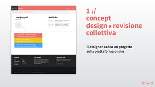 1 //
concept
design e revisione
collettiva
il designer carica un progetto
sulla piattaforma online
slow/d
 