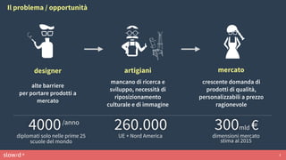 slow/d ®
designer mercatoartigiani
2
alte barriere
per portare prodotti a
mercato
mancano di ricerca e
sviluppo, necessità di
riposizionamento
culturale e di immagine
crescente domanda di
prodotti di qualità,
personalizzabili a prezzo
ragionevole
UE + Nord America
260.000diplomati solo nelle prime 25
scuole del mondo
4000/anno
dimensioni mercato
stima al 2015
300mld €
Il problema / opportunità
 