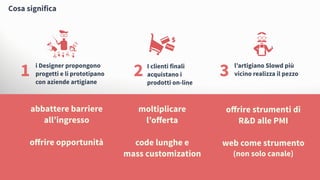 i Designer propongono
progetti e li prototipano
con aziende artigiane
I clienti finali
acquistano i
prodotti on-line
l’artigiano Slowd più
vicino realizza il pezzo1 2 3
abbattere barriere
all’ingresso
oﬀrire opportunità
moltiplicare
l’oﬀerta
code lunghe e
mass customization
oﬀrire strumenti di
R&D alle PMI
web come strumento
(non solo canale)
Cosa significa
 