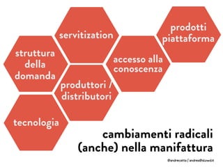 struttura
della
domanda
servitization
tecnologia
accesso alla
conoscenza
prodotti
piattaforma
produttori /
distributori
cambiamenti radicali
(anche) nella manifattura
@andrecatta / andrea@slowd.it
 