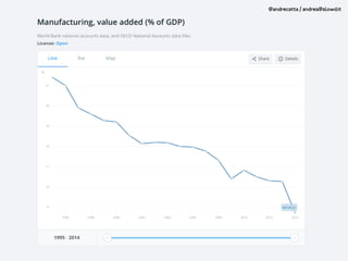 @andrecatta / andrea@slowd.it
 