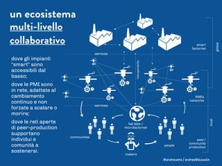 un ecosistema
multi-livello
collaborativo
dove gli impianti
“smart” sono
accessibili dal
basso;
dove le PMI sono
in rete, adattate al
cambiamento
continuo e non
forzate a scalare o
morire;
dove le reti aperte
di peer-production
supportano
individui e
comunità a
sostenersi.
smart
factories
SMEs
networks
peer/
community
production
local
global
interoperabilitycommunities
makers
fab labs /
microfactories
people
services
services
@andrecatta / andrea@slowd.it
 