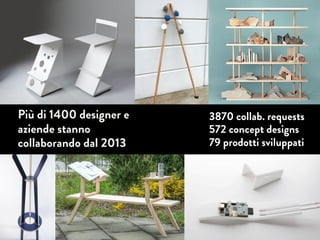 (da novembre 2013)
3870 collab. requests
572 concept designs
79 prodotti sviluppati
Più di 1400 designer e
aziende stanno
collaborando dal 2013
 