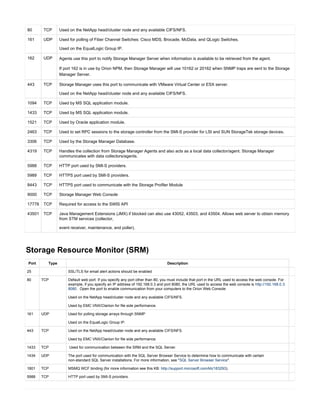 80 TCP Used on the NetApp head/cluster node and any available CIFS/NFS.
161 UDP Used for polling of Fiber Channel Switches: Cisco MDS, Brocade, McData, and QLogic Switches.
Used on the EqualLogic Group IP.
162 UDP Agents use this port to notify Storage Manager Server when information is available to be retrieved from the agent.
If port 162 is in use by Orion NPM, then Storage Manager will use 10162 or 20162 when SNMP traps are sent to the Storage
Manager Server.
443 TCP Storage Manager uses this port to communicate with VMware Virtual Center or ESX server.
Used on the NetApp head/cluster node and any available CIFS/NFS.
1094 TCP Used by MS SQL application module.
1433 TCP Used by MS SQL application module.
1521 TCP Used by Oracle application module.
2463 TCP Used to set RPC sessions to the storage controller from the SMI-S provider for LSI and SUN StorageTek storage devices.
3306 TCP Used by the Storage Manager Database.
4319 TCP Handles the collection from Storage Manager Agents and also acts as a local data collector/agent. Storage Manager
communicates with data collectors/agents.
5988 TCP HTTP port used by SMI-S providers.
5989 TCP HTTPS port used by SMI-S providers.
8443 TCP HTTPS port used to communicate with the Storage Profiler Module
9000 TCP Storage Manager Web Console
17778 TCP Required for access to the SWIS API
43501 TCP Java Management Extensions (JMX) if blocked can also use 43052, 43503, and 43504. Allows web server to obtain memory
from STM services (collector,
event receiver, maintenance, and poller).
Storage Resource Monitor (SRM)
Port Type Description
25 SSL/TLS for email alert actions should be enabled
80 TCP Default web port. If you specify any port other than 80, you must include that port in the URL used to access the web console. For
example, if you specify an IP address of 192.168.0.3 and port 8080, the URL used to access the web console is http://192.168.0.3:
. Open the port to enable communication from your computers to the Orion Web Console.8080
Used on the NetApp head/cluster node and any available CIFS/NFS.
Used by EMC VNX/Clariion for file side performance.
161 UDP Used for polling storage arrays through SNMP
Used on the EqualLogic Group IP.
443 TCP Used on the NetApp head/cluster node and any available CIFS/NFS.
Used by EMC VNX/Clariion for file side performance.
1433 TCP Used for communication between the SRM and the SQL Server.
1434 UDP The port used for communication with the SQL Server Browser Service to determine how to communicate with certain
non-standard SQL Server installations. For more information, see " ".SQL Server Browser Service
1801 TCP MSMQ WCF binding (for more information see this KB: ).http://support.microsoft.com/kb/183293
5988 TCP HTTP port used by SMI-S providers.
 