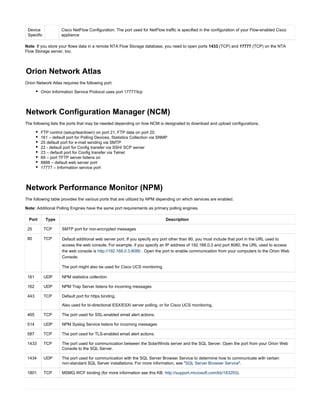 Device
Specific
Cisco NetFlow Configuration: The port used for NetFlow traffic is specified in the configuration of your Flow-enabled Cisco
appliance
Note: If you store your flows data in a remote NTA Flow Storage database, you need to open ports (TCP) and (TCP) on the NTA1433 17777
Flow Storage server, too.
Orion Network Atlas
Orion Network Atlas requires the following port:
Orion Information Service Protocol uses port 17777/tcp
Network Configuration Manager (NCM)
The following lists the ports that may be needed depending on how NCM is designated to download and upload configurations.
FTP control (setup/teardown) on port 21, FTP data on port 20.
161 – default port for Polling Devices, Statistics Collection via SNMP
25 default port for e-mail sending via SMTP
22 - default port for Config transfer via SSH/ SCP server
23 – default port for Config transfer via Telnet
69 – port TFTP server listens on
8888 – default web server port
17777 – Information service port
Network Performance Monitor (NPM)
The following table provides the various ports that are utilized by NPM depending on which services are enabled.
Note: Additional Polling Engines have the same port requirements as primary polling engines.
Port Type Description
25 TCP SMTP port for non-encrypted messages
80 TCP Default additional web server port. If you specify any port other than 80, you must include that port in the URL used to
access the web console. For example, if you specify an IP address of 192.168.0.3 and port 8080, the URL used to access
the web console is http://192.168.0.3:8080 . Open the port to enable communication from your computers to the Orion Web
Console.
The port might also be used for Cisco UCS monitoring.
161 UDP NPM statistics collection
162 UDP NPM Trap Server listens for incoming messages
443 TCP Default port for https binding.
Also used for bi-directional ESX/ESXi server polling, or for Cisco UCS monitoring.
465 TCP The port used for SSL-enabled email alert actions.
514 UDP NPM Syslog Service listens for incoming messages
587 TCP The port used for TLS-enabled email alert actions.
1433 TCP The port used for communication between the SolarWinds server and the SQL Server. Open the port from your Orion Web
Console to the SQL Server.
1434 UDP The port used for communication with the SQL Server Browser Service to determine how to communicate with certain
non-standard SQL Server installations. For more information, see " ".SQL Server Browser Service
1801 TCP MSMQ WCF binding (for more information see this KB: ).http://support.microsoft.com/kb/183293
 