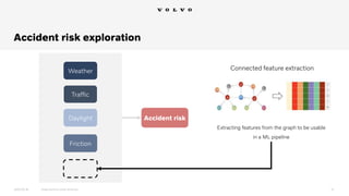 Volvo Data Collection Volvo Cars - Retrieving Safety Insights using Graphs (GraphSummit ...