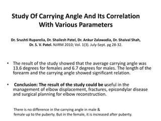 Study Of Carrying Angle And Its Correlation
With Various Parameters
Dr. Srushti Ruparelia, Dr. Shailesh Patel, Dr. Ankur Zalawadia, Dr. Shaival Shah,
Dr. S. V. Patel. NJIRM 2010; Vol. 1(3). July-Sept. pg 28-32.
There is no difference in the carrying angle in male &
female up to the puberty. But in the female, it is increased after puberty.
• The result of the study showed that the average carrying angle was
13.6 degrees for females and 6.7 degrees for males. The length of the
forearm and the carrying angle showed significant relation.
• Conclusion: The result of the study could be useful in the
management of elbow displacement, fractures, epicondylar disease
and surgical planning for elbow reconstruction.
 