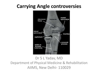 Carrying Angle controversies
Dr S L Yadav, MD
Department of Physical Medicine & Rehabilitation
AIIMS, New Delhi- 110029
 